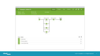 7© 2017 CloudBees, Inc. All Rights Reserved.
 