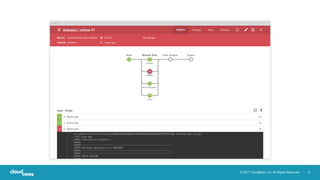 8© 2017 CloudBees, Inc. All Rights Reserved.
 
