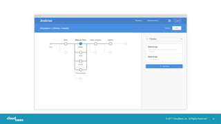 9© 2017 CloudBees, Inc. All Rights Reserved.
 