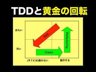 [DO03] 50 分でわかるテスト駆動開発