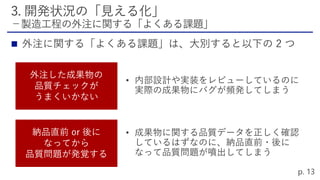 
外注した成果物の
品質チェックが
うまくいかない
納品直前 or 後に
なってから
品質問題が発覚する
 