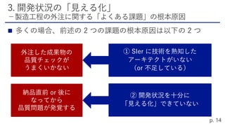 
外注した成果物の
品質チェックが
うまくいかない
納品直前 or 後に
なってから
品質問題が発覚する
① SIer に技術を熟知した
アーキテクトがいない
（or 不足している）
② 開発状況を十分に
「見える化」できていない
 