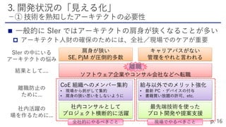 

ソフトウェア企業やコンサル会社などへ転職
SIer の中にいる
アーキテクトの悩み
肩身が狭い
SE, PjM が圧倒的多数
キャリアパスがない
管理をやれと言われる
結果として....
CoE 組織へのメンバー集約
• 現場から剥がして集約
• 肩身の狭い思いをしないように
給与以外でのメリット強化
• 最新 PC ・デバイスの付与
• 書籍買い放題の許可、etc.
離職防止の
ために...
社内コンサルとして
プロジェクト横断的に活躍
社内活躍の
場を作るために...
最先端技術を使った
プロト開発や提案支援
離職
全社的にやるべきこと 現場でやるべきこと
 