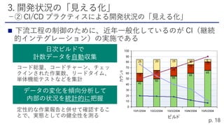 
ビルド
日次ビルドで
計数データを自動収集
データの変化を傾向分析して
内部の状況を統計的に把握
 