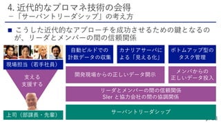 
自動ビルドでの
計数データの収集
カナリアサーバに
よる「見える化」
ボトムアップ型の
タスク管理
リーダとメンバーの間の信頼関係
SIer と協力会社の間の協調関係
開発現場からの正しいデータ開示
メンバからの
正しいデータ投入
サーバントリーダシップ
上司（部課長・先輩）
現場担当（若手社員）
支える
支援する
 