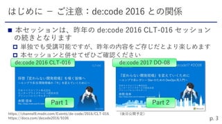 


de:code 2016 CLT-016 de:code 2017 DO-08
https://channel9.msdn.com/Events/de-code/2016/CLT-016
https://docs.com/decode2016/9106
（後日公開予定）
Part 1 Part 2
 