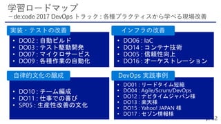 実装・テストの改善 インフラの改善
自律的文化の醸成 DevOps 実践事例
 