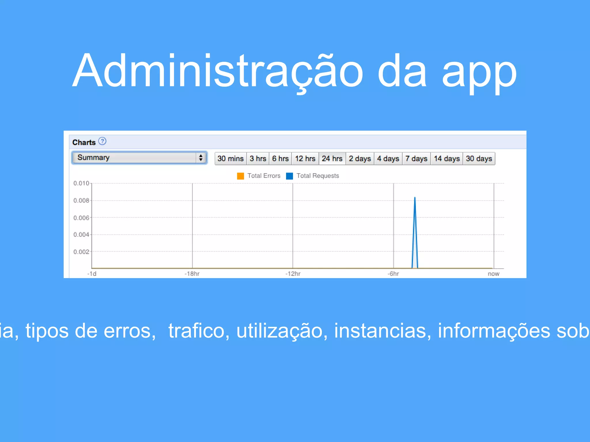 Administração da app 
latencia, tipos de erros, trafico, utilização, instancias, informações sobre  