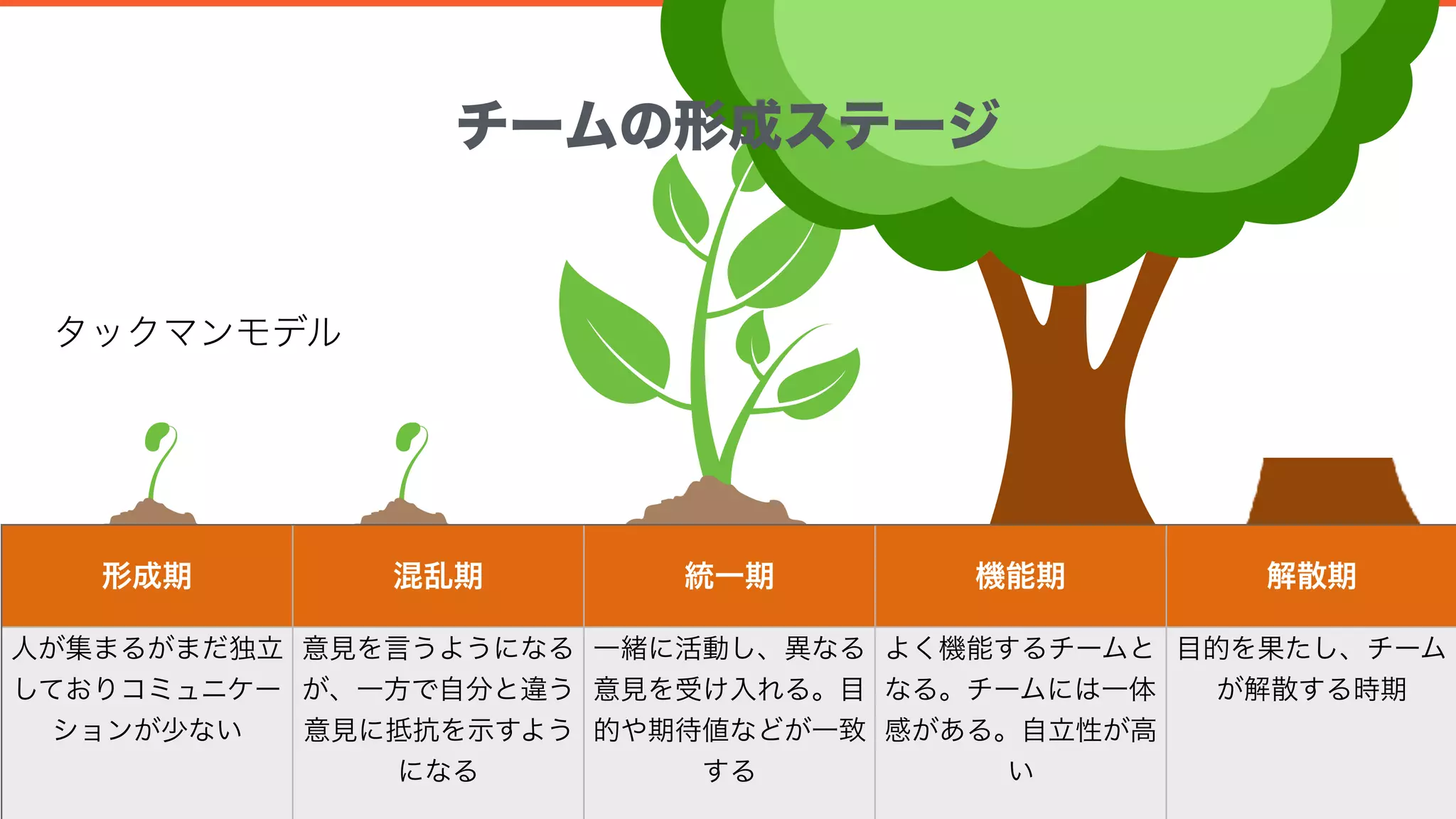 [DO10] リーダーにおくる DevOps 実現のためのチームづくり