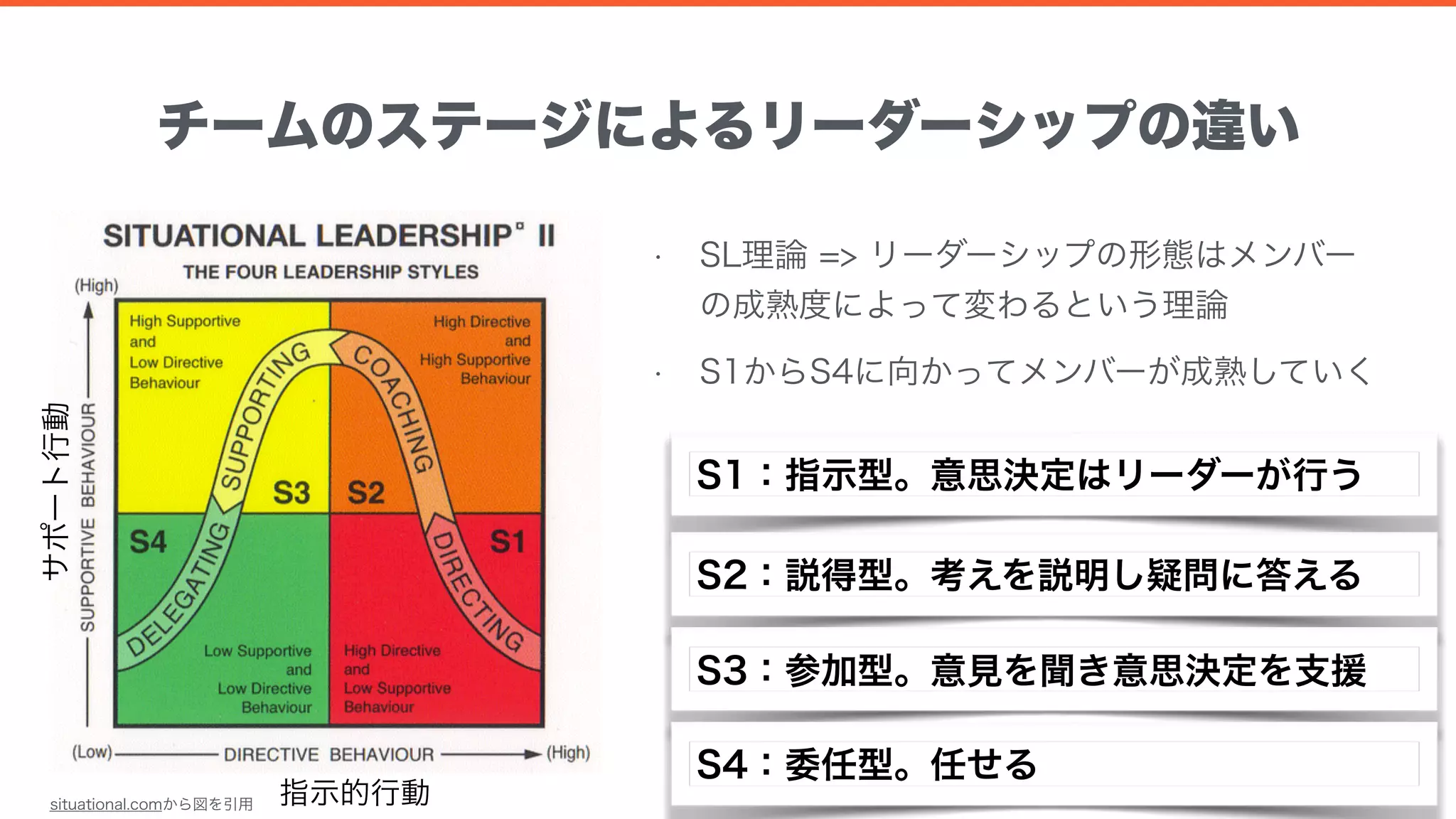 [DO10] リーダーにおくる DevOps 実現のためのチームづくり