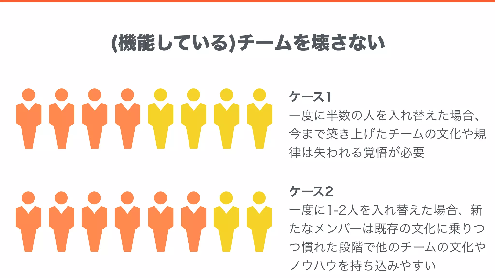 [DO10] リーダーにおくる DevOps 実現のためのチームづくり