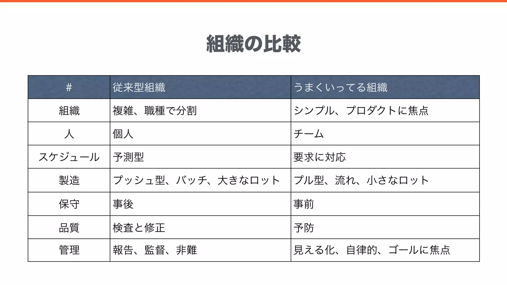 [DO10] リーダーにおくる DevOps 実現のためのチームづくり