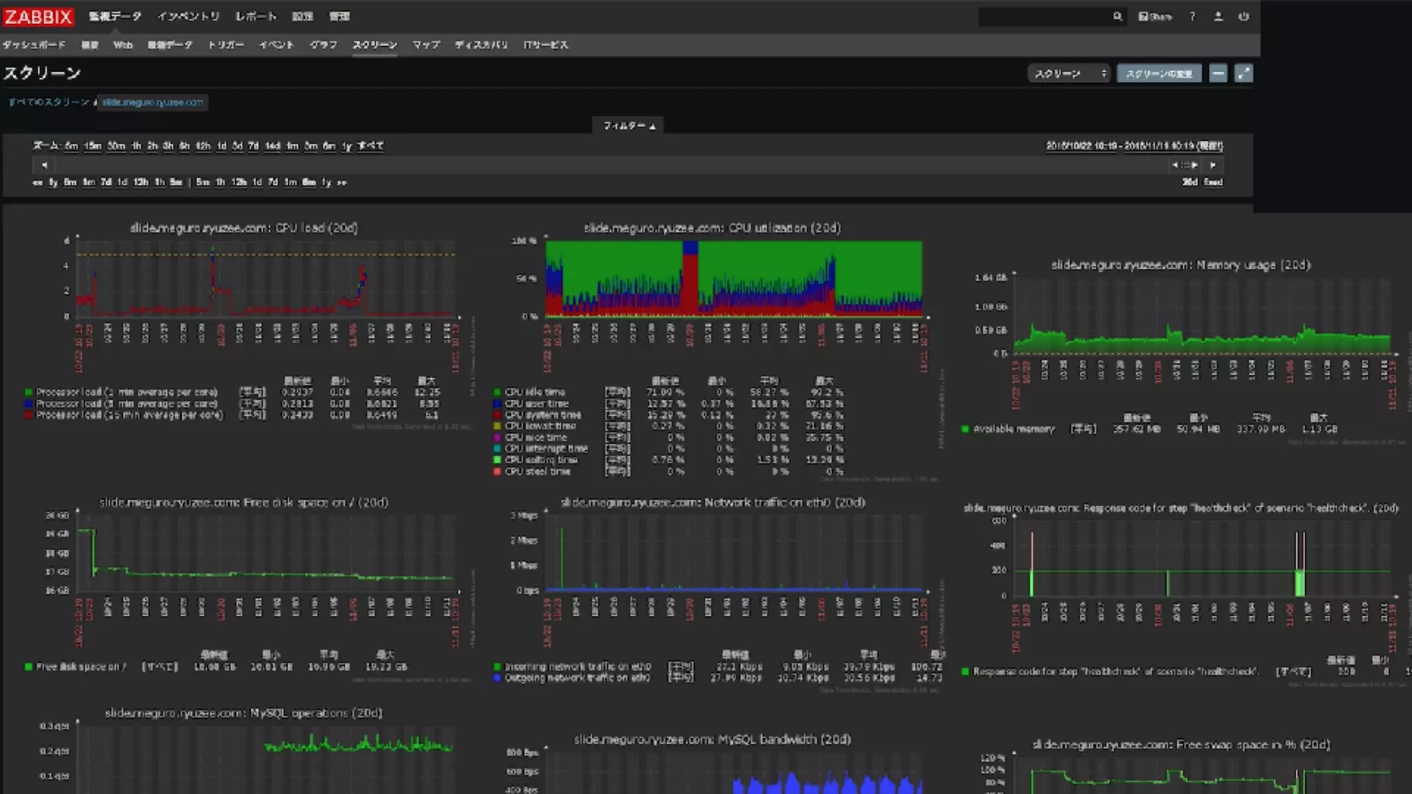 [DO10] リーダーにおくる DevOps 実現のためのチームづくり