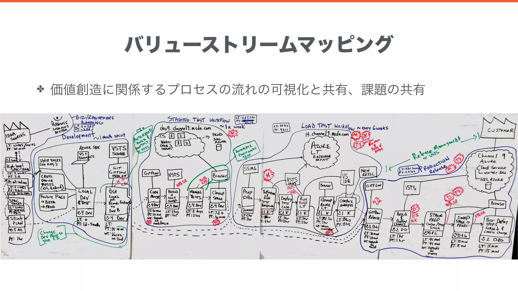 [DO10] リーダーにおくる DevOps 実現のためのチームづくり