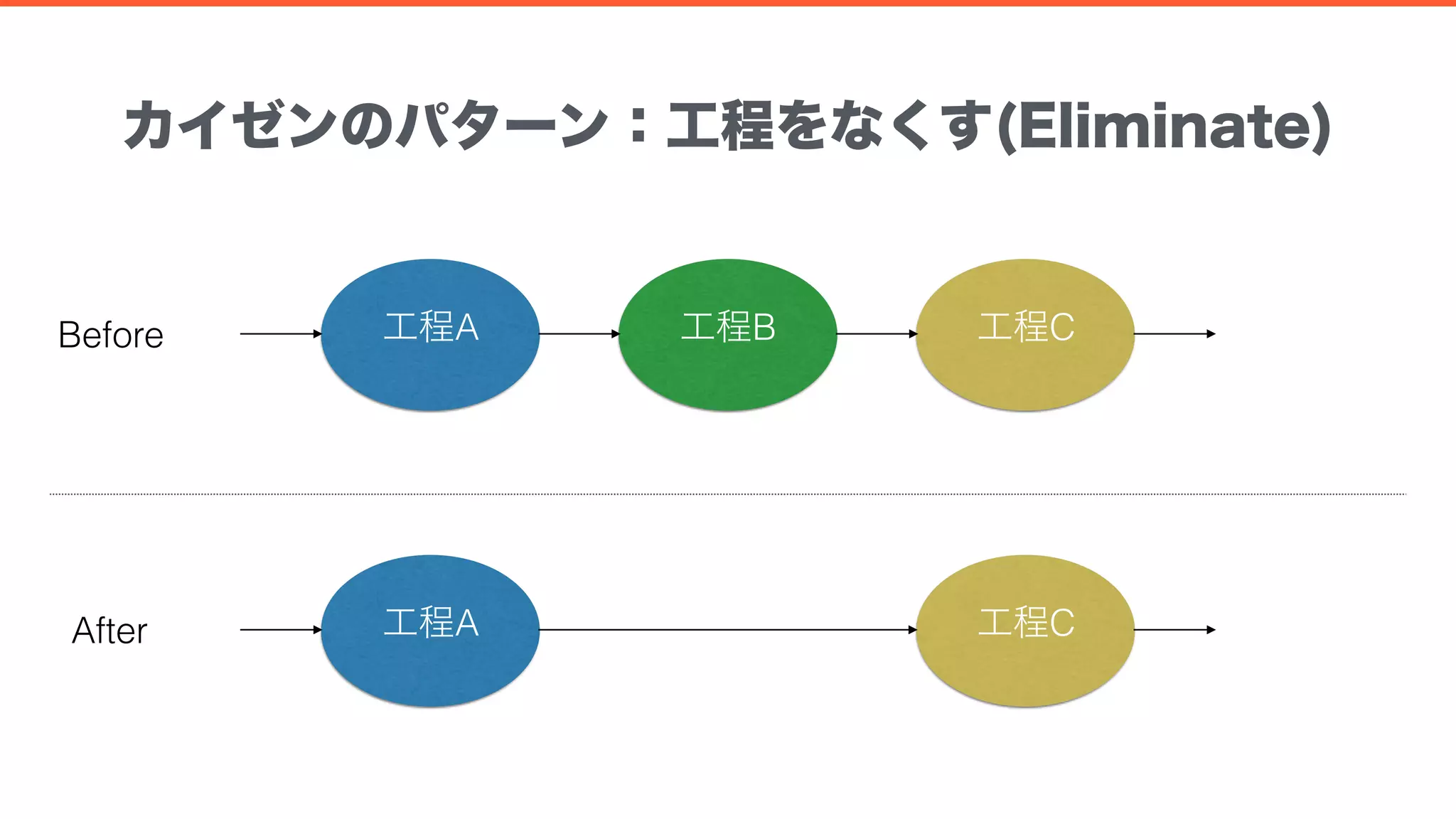 [DO10] リーダーにおくる DevOps 実現のためのチームづくり