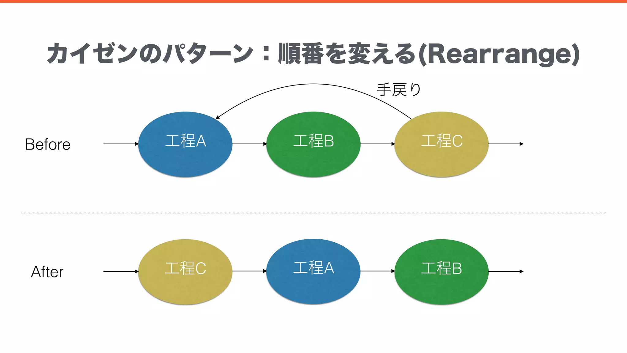 [DO10] リーダーにおくる DevOps 実現のためのチームづくり