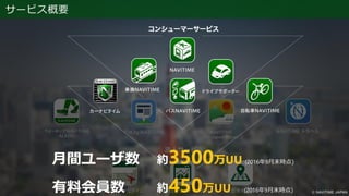 サービス概要
月間ユーザ数 約3500万UU (2016年9月末時点)
有料会員数 約450万UU (2016年9月末時点)
 