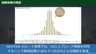 経路検索の精度
NAVITIME のルート検索では、VICS とプローブ情報を利用
することで検索結果の 90% が 5分以内となる精度を実現
 