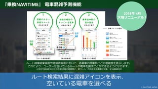 『乗換NAVITIME』 電車混雑予測機能
ルート検索結果に混雑アイコンを表示、
空いている電車を選べる
2016年 4月
大幅リニューアル！
ルート検索結果画面や時刻表画面において、各電車の停車駅ごとの混雑度を表示します。
これにより、ユーザーは空いているルートや電車を探すことができるようになります。
※平日午前6時30分から午前10時の時間帯に、朝ラッシュ方向を走る電車が対象、全54路線対応
 
