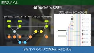 ブランチネットワークの例
git-flowをはじめ、それぞれのPJに適したフローを採用
ほぼすべてのPJでBitbucketを利用
Bitbucketの活用
開発スタイル
 