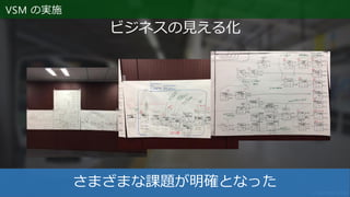 ビジネスの見える化
さまざまな課題が明確となった
VSM の実施
 