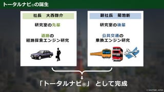 トータルナビ®の誕生
「トータルナビ®」 として完成
 