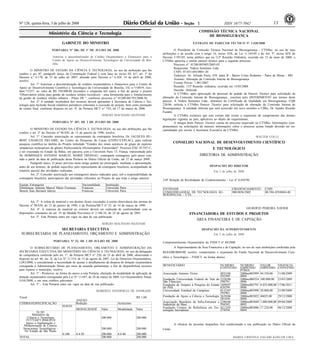 Nº 126, quinta-feira, 3 de julho de 2008 131 ISSN 1677-7042
Ministério da Ciência e Tecnologia.
GABINETE DO MINISTRO
<!ID1211928-0>
PORTARIA Nº 386, DE 1º DE JULHO DE 2008
Autoriza a descentralização de Crédito Orçamentário e Financeiro para o
Centro de Apoio ao Desenvolvimento Tecnológico da Universidade de Bra-
sília.
O MINISTRO DE ESTADO DA CIÊNCIA E TECNOLOGIA, no uso da atribuição que lhe
confere o art. 87, parágrafo único, da Constituição Federal e com base no inciso III, §1º, art. 1º do
Decreto n.º 6.170, de 25 de julho de 2007, alterado pelo Decreto n.º 6.428, 14 de abril de 2008,
resolve:
Art. 1º Autorizar a descentralização de créditos orçamentários e financeiros para o Centro de
Apoio ao Desenvolvimento Científico e Tecnológico da Universidade de Brasília, UG n.º154019, Ges-
tãon.º15257, no valor de R$ 350.000,00 (trezentos e cinqüenta mil reais), a fim de apoiar o projeto
"Observatório piloto para gestão de resíduos sólidos recicláveis - uma ferramenta para o fortalecimento
da gestão de resíduos sólidos urbanos - Piloto DF ", conforme processo n.º 01200.001793/2008-56.
Art. 2º A unidade recebedora dos recursos deverá apresentar à Secretaria de Ciência e Tec-
nologia para Inclusão Social relatórios periódicos referentes à execução do projeto, bem como prestação
de contas final, conforme disposto no art. 4º, da Portaria MCT n.º 192, de 17 de março de 2006.
SERGIO MACHADO REZENDE
<!ID1211929-0>
PORTARIA Nº 387, DE 2 DE JULHO DE 2008
O MINISTRO DE ESTADO DA CIÊNCIA E TECNOLOGIA, no uso das atribuições que lhe
confere o art. 2º do Decreto nº 98.830, de 15 de janeiro de 1990, resolve:
Art. 1º. Conceder autorização ao representante da contraparte brasileira, Dr. JACQUES HU-
BERT CHARLES DELABIE, do Centro de Pesquisas do Cacau (CEPEC/CEPLAC), para realizar
pesquisa científica no âmbito do Projeto intitulado "Estudos dos sinais acústicos de grupo de espécies
simpátricas neotropicais do gênero Pachycondyla (Hymenoptera: Formicidae)", Processo EXC 017/07 C,
a ser executada no Estado da Bahia, em parceria com a Université Paris 13, França, representada pelo
Dr. DOMINIQUE ANTOINE MARCEL MARIE FRESNAU, contraparte estrangeira, pelo prazo con-
tado a partir da data de publicação desta Portaria no Diário Oficial da União, até 27 de março 2009.
Parágrafo único. O prazo previsto neste artigo poderá ser prorrogado, mediante a apresentação,
antes de seu término, de pedido específico pelo representante da contraparte brasileira, acompanhado de
relatório parcial das atividades realizadas.
Art. 2º. Conceder autorização aos estrangeiros abaixo indicados para, sob a responsabilidade da
contraparte brasileira, participarem das atividades referentes ao Projeto de que trata o artigo anterior.
Equipe Estrangeira Nacionalidade Instituição
Dominique Antoine Marcel Marie Fresneau Francesa Université Paris
Benoit Jean Bernard Jahyny Francesa Université Paris
Art. 3º. A coleta de material e seu destino ficam vinculados à estrita observância das normas do
Decreto nº 98.830, de 15 de janeiro de 1990, e da Portaria/MCT nº 55, de 14 de março de 1990.
Art. 4º. A remessa de material ao exterior deverá ser realizada de conformidade com as
disposições constantes do art. 19 da Medida Provisória nº 2.186-16, de 23 de agosto de 2001.
Art. 5º. Esta Portaria entra em vigor na data de sua publicação.
SERGIO MACHADO REZENDE
SECRETARIA EXECUTIVA
SUBSECRETARIA DE PLANEJAMENTO, ORÇAMENTO E ADMINISTRAÇÃO
<!ID1211930-0>
PORTARIA Nº 52, DE 2 DE JULHO DE 2008
O SUBSECRETÁRIO DE PLANEJAMENTO, ORÇAMENTO E ADMINISTRAÇÃO DA
SECRETARIA EXECUTIVA DO MINISTÉRIO DA CIÊNCIA E TECNOLOGIA, no uso da delegação
de competência conferida pelo art. 1°, da Portaria MCT n° 250, de 25 de abril de 2008, observando o
disposto no art. 60, inc. II, da Lei N° 11.514, de 13 de agosto de 2007, Lei de Diretrizes Orçamentárias,
LDO/2008, e considerando a necessidade de ajustar o detalhamento da despesa de dotação orçamentária
consignada à Administração Direta por meio de emenda parlamentar, a fim de disponibilizar recursos
para repasse a município, resolve:
Art. 1º - Promover, na forma do anexo a esta Portaria, alteração da modalidade de aplicação de
dotação orçamentária consignadas pela Lei N° 11.647, de 24 de março de 2008, Lei Orçamentária Anual,
LOA/2008, e em seus créditos adicionais.
Art. 2° - Esta Portaria entra em vigor na data de sua publicação.
ROBERTO VANDERLEI DE ANDRADE
Fiscal R$ 1,00
ANEXO
CÓDIGO/ESPECIFICAÇÃO Redução Acréscimo
FONTE
MODALIDADE Valor Modalidade Valor
24.101
Ministério da
Ciência e Tecnologia
19.573.0471.8960.0110
200.000 200.000
Apoio à Implantação e
Modernização de Centros
Vocacionais Tecnológicos -
No Estado de São Paulo
200.000 200.000
0.100 4.4.50 200.000 4.4.40 200.000
TOTAL 200.000 200.000
COMISSÃO TÉCNICA NACIONAL
DE BIOSSEGURANÇA
<!ID1213631-0>
EXTRATO DE PARECER TÉCNICO Nº 1.428/2008
O Presidente da Comissão Técnica Nacional de Biossegurança - CTNBio, no uso de suas
atribuições e de acordo com o artigo 14, inciso XIX, da Lei 11.105/05 e do Art. 5º, inciso XIX do
Decreto 5.591/05, torna público que na 113ª Reunião Ordinária, ocorrida em 15 de maio de 2008, a
CTNBio apreciou e emitiu parecer técnico para o seguinte processo:
Processo nº: 01200.005905/2005-03
Requerente: Nidera Sementes Ltda.
CNPJ: 07.053.693/0001-20
Endereço: Av. Arlindo Porto, 439, parte B - Bairro Cristo Redentor - Patos de Minas - MG
Assunto: Alteração da Comissão Interna de Biossegurança
Extrato Prévio: 1.081/2007
Reunião: 113ª Reunião ordinária, ocorrida em 15/05/2008
Decisão: Deferido
A CTNBio, após apreciação do processo de pedido de Parecer Técnico para solicitação da
alteração da Comissão Interna de Biossegurança., concluiu pelo DEFERIMENTO nos termos deste
parecer. A Nidera Sementes Ltda., detentora do Certificado de Qualidade em Biossegurança, CQB
226/06, solicita à CTNBio Parecer Técnico para solicitação de alteração da Comissão Interna de
Biossegurança. A entidade informa que será acrescido um novo membro a CIBio, Dr. Sandro Ricardo
Fuzatto.
A CTNBio esclarece que este extrato não exime a requerente do cumprimento das demais
legislações vigentes no país, aplicáveis ao objeto do requerimento.
A íntegra deste Parecer Técnico consta do processo arquivado na CTNBio. Informações com-
plementares ou solicitações de maiores informações sobre o processo acima listado deverão ser en-
caminhadas por escrito à Secretaria Executiva da CTNBio.
WALTER COLLI
CONSELHO NACIONAL DE DESENVOLVIMENTO CIENTÍFICO
E TECNOLÓGICO
DIRETORIA DE ADMINISTRAÇÃO
<!ID1211009-0>
DESPACHO DO DIRETOR
Em 2 de julho de 2008
310ª Relação de Revalidação de Credenciamento - Lei nº 8.010/90.
ENTIDADE CREDENCIAMENTO CNPJ
COMANDO-GERAL DE TECNOLOGIA AE-
ROESPACIAL - CTA
900.0856/2002 00.394.429/0044-40
GILBERTO PEREIRA XAVIER
FINANCIADORA DE ESTUDOS E PROJETOS
ÁREA FINANCEIRA E DE CAPTAÇÃO
<!ID1211925-0>
DESPACHO DA SUPERINTENDENTE
Em 2 de julho de 2008
Comprometimento Orçamentário do FNDCT nº 69/2008.
A Superintendente da Área Financeira e de Captação, no uso de suas atribuições conferidas pela
RES/DIR/0084/00, resolve: comprometer o orçamento do Fundo Nacional de Desenvolvimento Cien-
tífico e Tecnológico - FNDCT, na forma abaixo:
BENEFICIÁRIO NUMERO
CONVENIO
NUMERO
EMPENHO
PTRES
VALOR
EMPENHO
VIGENCIA
CONVENIO
Associação Antonio Vieira 4933/06
593509
2008ne002999
4884
94.350,00 31/08/2009
Fundação Universidade Federal do Vale do
São Francisco
2358/06
590791
2008nc000224
4886
100.000,00 23/03/2009
Fundação de Amparo à Pesquisa do Estado
do Pará
1899/07
626294
2008ne002791
4886
4.035.000,00 17/06/2011
Universidade Estadual de Campinas 0133/07
593961
2008ne002998
4886
28.000,00 21/09/2009
Fundação de Apoio a Ciência e Tecnologia 3639/06
581830
2008ne003022
4888
46025,00 29/12/2008
Associação Brasileira da Infra-Estrutura e
Indústrias de Base
2386/06
594382
2008ne003049
4892
1.000.000,00 09/04/2009
Fundação Centros de Referência em Tec-
nologias Inovadoras
4212/05
574594
2008ne003086
4894
17.224,00 06/12/2008
A eficácia do presente despachoo fica condicionada a sua publicação no Diário Oficial da
União.
MARIA CRISTINA ZAGARI KOELER LIRA
 