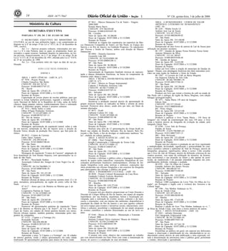 Nº 126, quinta-feira, 3 de julho de 200814 1ISSN 1677-7042
Ministério da Cultura
.
SECRETARIA EXECUTIVA
<!ID1213771-0>
PORTARIA Nº 350, DE 2 DE JULHO DE 2008
O SECRETÁRIO EXECUTIVO DO MINISTÉRIO DA
CULTURA, no uso de suas atribuições legais, e em cumprimento ao
disposto no § 6º do artigo 19 da Lei n.º 8313, de 23 de dezembro de
1991, resolve:
Art. 1.o - Aprovar projetos culturais, relacionados nos ane-
xos I e II à esta Portaria, para os quais os proponentes ficam au-
torizados a captar recursos, mediante doações ou patrocínios, na for-
ma prevista, respectivamente, no § 1º do artigo 18 e no artigo 26 da
Lei n.º 8.313, de 23 de dezembro de 1991, alterada pela Lei n.º 9.874,
de 23 de novembro de 1999.
Art. 2.o - Esta portaria entra em vigor na data de sua pu-
blicação.
JOÃO LUIZ SILVA FERREIRA
ANEXO I
ÁREA: 1 ARTE CÊNICAS - (ART.18, §1º)
07 7970 - Projeto Pirueta
Cláudia Gonçalves São Bento
CNPJ/CPF: 958.383.767-91
Processo: 01400.008537/07-52
PE - Recife
Valor do Apoio R$: 129.821,36
Prazo de Captação: 03/07/2008 a 31/12/2008
Resumo do Projeto:
Capacitação de jovens alunos de escolas públicas, para que
possam se tornar bailarinos profissionais, segundo o método da Es-
cuela Nacional de Ballet de la República de Cuba, aulas de ballet
clássico, dança popular, música, condicionamento físico e realização
de visitas a diferentes grupos, artistas e projetos culturais.
07 7415 - Morte Sobre a Lama
Olhos D'Água Produções Artísticas
CNPJ/CPF: 73.222.697/0001-19
Processo: 01400.007927/07-13
RJ - Rio de Janeiro
Valor do Apoio R$: 319.990,00
Prazo de Captação: 03/07/2008 a 31/12/2008
Resumo do Projeto:
Montagem, apresentação do espetáculo teatral, sobre a vida
de um travesti, temporada no Rio de Janeiro texto e direção de
Ricardo Torres, direção de produção Déo Garcez, que fará parte do
elenco.
08 0415 - Contos de Carreira
Fabio Takeo Tsutumi
CNPJ/CPF: 258.299.818-40
Processo: 01545.000047/08-44
SP - São Paulo
Valor do Apoio R$: 184.690,00
Prazo de Captação: 03/07/2008 a 31/12/2008
Resumo do Projeto:
Montagem do espetáculo "Contos de Carreira", adaptação do
livro homônimo de José Renato Siqueira, com apresentações na ci-
dade de São Paulo.
08 0611 - Reciclando Sonhos
Associação Cultural dos Amigos do Cisne Negro Cia. de
Dança
CNPJ/CPF: 66.516.766/0001-31
Processo: 01545.000070/08-39
SP - São Paulo
Valor do Apoio R$: 541.431,00
Prazo de Captação: 03/07/2008 a 31/12/2008
Resumo do Projeto:
Realizar oficinas de dança com jovens carentes entre 12 e 16
anos, moradores, principalmente, da região do centro velho de São
Paulo.
07 6117 - Amor que é de Mentira ou Mentira que é de
Amor?
Cooperativa Paulista de Teatro
CNPJ/CPF: 51.561.819/0001-69
Processo: 01545.000572/07-89
SP - São Paulo
Valor do Apoio R$: 228.045,00
Prazo de Captação: 03/07/2008 a 31/12/2008
Resumo do Projeto:
Promover 48 apresentações gratuitas do espetáculo "Amor
que é de Mentira ou Mentira que é de Amor?", da Cia. dos Ditos
Cujos de Teatro, em cidades do litoral paulista durante seis meses.
Haverá oficinas teatrais, também gratuitas, ministradas pelos inte-
grantes da companhia.
07 11151 - Cigarra e a Formiga (A)
Romualdo Sarcedo
CNPJ/CPF: 066.698.498-00
Processo: 01400.012072/07-34
SP - Piracicaba
Valor do Apoio R$: 67.969,00
Prazo de Captação: 03/07/2008 a 31/12/2008
Resumo do Projeto:
Apresentar a peça "A Cigarra e a Formiga", em 10 cidades
do interior paulista, sendo 2 (duas) apresentações em cada cidade
totalizando 20 apresentações gratuitas para alunos de baixa renda.
07 9611 - Marcos Damaceno Cia de Teatro - Viagens
2008/2009
Rosana Maria Stavis
CNPJ/CPF: 479.706.859-00
Processo: 01400.010554/07-50
PR - Curitiba
Valor do Apoio R$: 34.200,00
Prazo de Captação: 03/07/2008 a 31/12/2008
Resumo do Projeto:
Viabilizar as viagens dos espetáculos em repertório da Mar-
cos Damaceno Companhia de Teatro, em São Paulo, no Espaço dos
Satyros e no Rio de Janeiro, na Fundição Progresso. Os espetáculos
são: Psicose e Sonho de Outono, ambos com direção de Marcos
Damasceno.
08 0404 - Donzela Guerreira
Escamilla Ltda ME.
CNPJ/CPF: 02.710.824/0001-80
Processo: 01545.000042/08-11
SP - São Paulo
Valor do Apoio R$: 96.900,00
Prazo de Captação: 03/07/2008 a 31/10/2008
Resumo do Projeto:
Apresentação de fragmentos fundindo técnicas de represen-
tação e danças dramáticas brasileiras, na busca do rompimento da
fronteira entre dança e teatro.
ÁREA: 3 MÚSICA INSTRUMENTAL/ERUDITA -
(ART.18, §1º)
07 9443 - Música no Parque Instrumental
Caderno 2 Produções Artísticas Ltda.
CNPJ/CPF: 40.560.773/0001-47
Processo: 01400.010357/07-31
BA - Salvador
Valor do Apoio R$: 801.290,00
Prazo de Captação: 03/07/2008 a 31/12/2008
Resumo do Projeto:
Incentivar a produção musical através da apresentação de
grupos musicais baianos ou radicados na Bahia e artistas de nome
nacional. Promover doze shows, sendo dois por mês, em finais de
semana alternados.
07 8672 - Kodô
Gabinete Cultura S/C Ltda.
CNPJ/CPF: 74.045.287/0001-02
Processo: 01400.009607/07-90
SP - São Paulo
Valor do Apoio R$: 1.903.900,00
Prazo de Captação: 03/07/2008 a 31/12/2008
Resumo do Projeto:
Realizar uma série de 12 apresentações do Grupo Kodô no
Brasil, nas cidades de Brasília, Salvador, Rio de Janeiro, Belo Ho-
rizonte e São Paulo, a fim de divulgar os tradicionais tambores "tai-
ko", símbolo da cultura japonesa.
ÁREA: 4 ARTES PLÁSTICAS - (ART. 18)
07 10606 - Você Fotografa
Knight Comunicação e Editoração de Textos Ltda.
CNPJ/CPF: 02.415.571/0001-12
Processo: 01400.011408/07-41
SP - São Paulo
Valor do Apoio R$: 174.180,96
Prazo de Captação: 03/07/2008 a 31/12/2008
Resumo do Projeto:
Orientar e informar o público sobre a linguagem fotográfica
através de quatro ações específicas: exposições fotográficas de con-
ceituados profissionais brasileiros contemporâneos; oficinas de for-
mação fotográfica (com aulas teóricas e práticas); exposições das
obras produzidas nas oficinas fotografias e um concurso de fotografia
para participantes das oficinas e público em geral.
ÁREA: 5 PATRIMÔNIO CULTURAL - (ART. 18)
06 8038 - Projeto Cultural Restauração da Casa Rosa
Fundação Cultural Exército Brasileiro
CNPJ/CPF: 03.733.630/0001-63
Processo: 01400.008359/06-89
DF - Brasília
Valor do Apoio R$: 610.273,84
Prazo de Captação: 03/07/2008 a 31/12/2008
Resumo do Projeto:
O projeto tem por objetivo proporcionar ao Corpo Docente e
Discente do Colégio Militar do Rio de Janeiro, um espaço de singular
importância, por sua história, arquitetura, beleza e localização pri-
vilegiada, para a realização de eventos sociais, culturais e de lazer,
cursos e exposições, com uso intenso dos ambientes; disponibilizar à
população da cidade do Rio de Janeiro e aos seus agentes culturais
um novo espaço para eventos e iniciativas sociais, educacionais, cien-
tíficas e culturais; possibilitar a implantação de um amplo programa
de eventos científicos e culturais direcionados ao uso do novo es-
paço.
07 9184 - Museu do Oratório - Manutenção e Extensão
Cultural 2008
Instituto Cultural Flávio Gutierrez/ Museu do Oratório
CNPJ/CPF: 02.930.235/0002-99
Processo: 01412.000389/07-99
MG - Ouro Preto
Valor do Apoio R$: 926.841,00
Prazo de Captação: 03/07/2008 a 31/12/2008
Resumo do Projeto:
O projeto tem como objetivo dar continuidade ao trabalho
que vem desenvolvendo em Ouro Preto com vistas a manutenção do
museu, do acervo e a ampliação de suas atividades.
ÁREA : 6 HUMANIDADES : LIVROS DE VALOR
ARTÍSTICO, LITERÁRIO OU HUMANÍSTICO
(ART. 18)
08 2245 - Minha Escola Lê
Antônio José Laé de Souza
CNPJ/CPF: 514.107.378-53
Processo: 01545.000286/08-02
SP - São Paulo
Valor do Apoio R$: 353.180,00
Prazo de Captação: 03/07/2008 a 31/12/2008
Resumo do Projeto:
Reimpressão de dois livros de autoria de Laé de Souza para
utilização em projetos escolares.
08 1197 - Quedas do Iguaçu Nossa História Nossa Gente
Antonio Monteiro da SIlva
CNPJ/CPF: 153.161.309-87
Processo: 01400.001018/08-44
PR - Quedas do Iguaçu
Valor do Apoio R$: 14.652,00
Prazo de Captação: 03/07/2008 a 31/12/2008
Resumo do Projeto:
Editar um livro sobre a criação do município de Quedas do
Iguaçú - Paraná, com abordagens históricas dos fatos marcantes ocor-
ridos em toda região do Sudoeste e Oeste do Estado.
08 1302 - A Lavoura do Café na Baixa Mogiana
Via Impressa Edições de Arte Ltda
CNPJ/CPF: 08.266.789/0001-39
Processo: 01545.000157/08-14
SP - São Paulo
Valor do Apoio R$: 193.396,00
Prazo de Captação: 03/07/2008 a 31/12/2008
Resumo do Projeto:
Produzir um livro que retrate a história do café na estado de
São Paulo sob o enfoque da região da Baixa Mogiana, com edição
bilíngue (português/inglês).
08 1071 - Santa Maria 150 anos de Imagens
Edison Vara
CNPJ/CPF: 242.357.250-68
Processo: 01413.000050/08-63
RS - Porto Alegre
Valor do Apoio R$: 225.615,00
Prazo de Captação: 03/07/2008 a 31/12/2008
Resumo do Projeto:
Produzir e publicar o livro "Santa Maria - 150 Anos de
Imagens" em virtude da comemoração dos seus 150 anos, o livro
conta a história através da fotografia da evolução da cidade, pelo
fotógrafo Edson Vara.
07 6788 - Livro Vale do Peruaçu
Flander de Sousa
CNPJ/CPF: 23.839.798/0001-65
Processo: 01412.000272/07-13
MG - Belo Horizonte
Valor do Apoio R$: 233.420,00
Prazo de Captação: 03/07/2008 a 31/12/2008
Resumo do Projeto:
Projeto tem por objetivo a produção de um livro registrando
a multiplicidade, diversidade, significação e potencialidade do com-
plexo científico cultural e ambiental do Vale do Peruaçu, através de
fotografias, pesquisas, significações, idéias e textos. Cabe ressaltar
que o livro do vale do Peruaçu, através da definição criteriosa de um
cenário presente, vem tratar da celebração da memória, da história,
seus movimentos e sua projeção no futuro e não apenas do acon-
tecido, do estabelecido e do passado entendido enquanto um com-
partilhamento definido, estanque e acabado.
08 0781 - Ojé: Os Olhos do Coração
Genaldo Antonio dos Santos Novaes
CNPJ/CPF: 406.606.057-91
Processo: 01400.000775/08-09
BA - Salvador
Valor do Apoio R$: 110.455,50
Prazo de Captação: 03/07/2008 a 31/12/2008
Resumo do Projeto:
Publicar 3.000 exemplares do Livro "Ojé, Os Olhos do Co-
ração", em Português e Inglês com a vivência dos Terreiros e da
Cultura Nagô.
08 1396 - Nas Minhas Andanças eu Vi...
Rosa de Toledo César
CNPJ/CPF: 023.387.428-34
Processo: 01545.000168/08-96
SP - Marília
Valor do Apoio R$: 17.655,00
Prazo de Captação: 03/07/2008 a 31/12/2008
Resumo do Projeto:
Realizar a edição do livro "Nas Minhas Andanças eu vi...",
de Rosa de Toledo César, com fotos e textos poéticos da autora.
ÁREA: 7 ARTES INTEGRADAS - (ART. 18)
07 8563 - inFinito Horizonte
Elo3 Integração Empresarial Ltda.
CNPJ/CPF: 06.791.257/0001-95
Processo: 01400.009379/07-58
SP - São Paulo
Valor do Apoio R$: 617.641,20
Prazo de Captação: 03/07/2008 a 31/12/2008
Resumo do Projeto:
Possibilitar ao público em geral, em especial aos deficientes
visuais, a observação e identificação do céu, introduzindo-os ao co-
nhecimento celeste através de uma publicação e uma exposição vol-
tado à disseminação da astronomia entre o público geral, permitindo
o contato, observação e aprendizado.
 