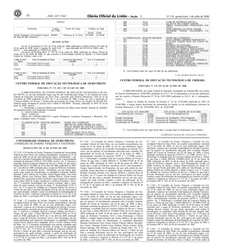Nº 126, quinta-feira, 3 de julho de 200818 1ISSN 1677-7042
ANEXO
Instituição Código
do Cargo
Nome do Cargo Códigos de Vaga
Inicial Final
26230 Fundação Universidade Federal
do Vale do São Francisco
060001 Professor de 3o Grau 0775600 0775606
<!ID1210960-0>
RETIFICAÇÕES
No art. 3º da Portaria nº 783, de 25 de junho de 2008, publicada no Diário Oficial da União de
26 de junho de 2008, Seção 1, página 10, onde se lê: "......para aplicação do ENCCEJA 2008, serão.....",
leia-se ".....para aplicação no ENCCEJA, serão....".
No anexo da Portaria MEC no 770, de 24 de junho de 2008, publicada no Diário Oficial da
União de 25 de junho de 2008, no que concerne à Universidade Federal de Itajubá e à Universidade
Federal de Alfenas, onde se lê:
Código da Insti-
tuição
Nome da Instituição de Ensino Autorizações pela Portaria
1.262/2007
Novo nº de autorizações
26261 Universidade Federal de Itajubá 4 3
26260 Universidade Federal de Alfenas 18 19
Leia-se:
Código da Insti-
tuição
Nome da Instituição de Ensino Autorizações pela Portaria
1.262/2007
Novo nº de autorizações
26261 Universidade Federal de Itajubá 4 5
26260 Universidade Federal de Alfenas 18 17
CENTRO FEDERAL DE EDUCAÇÃO TECNOLÓGICA DE OURO PRETO
<!ID1211327-0>
PORTARIA Nº 172, DE 2 DE JULHO DE 2008
O DIRETOR-GERAL DO CENTRO FEDERAL DE EDUCAÇÃO TECNOLÓGICA DE OU-
RO PRETO, no uso das atribuições legais que lhe são conferidas pelo artigo 12 do Estatuto do Centro
Federal de Educação Tecnológica de Ouro Preto, aprovado pela Portaria Ministerial 1.820 de 16 de
novembro de 2006, publicado no DOU de 17 de novembro de 2006 e tendo em vista a realização do
Concurso Público de Provas e Títulos para provimento de Cargo Efetivo do Quadro de Pessoal Per-
manente desta Autarquia de acordo com o Edital nº 004/2008 - Docente, publicado no DOU de 26 de
maio de 2008; resolve:
I - Homologar o Concurso Público para Docente do Edital acima referido: Regime de Trabalho:
40 (quarenta) horas com Dedicação Exclusiva.
II - RESULTADO FINAL
ÁREA: CODALIP
ÁREA DE CONHECIMENTO: Língua Portuguesa; Literatura Portuguesa e Brasileira; Re-
dação; Conteúdos Afins e Projetos.
CLASSIFICAÇÃO PONTOS OBTIDOS NOME DO CANDIDATO
001 85,09 BRUNO DE ASSIS FREIRE DE LIMA
002 82,96 DULCE MARIA DE AGUIAR E SOUZA
003 82,10 MARÍLIA DE CARVALHO CAETANO OLI-
VEIRA
004 78,25 ELKE BEATRIZ FÉLIX PENA
005 77,00 JOSYELE RIBEIRO CALDEIRA
006 76,71 CARLOS HENRIQUE BENTO
007 75,96 GLÁUCIA DO CARMO XAVIER
008 75,74 ÉRICA ALESSANDRA FERNANDES ANI-
CETO
009 75,43 JOSÉ PEREIRA DA SILVA JÚNIOR
010 74,62 ALTHIERE FRANK VALADARES CA-
BRAL
CLASSIFICAÇÃO PONTOS OBTIDOS NOME DO CANDIDATO
011 73,39 ANA LARISSA ADORNO MARCIOTTO
012 73,00 CLÁUDIA GOMES DIAS DA COSTA PE-
REIRA
013 72,48 DANIELE DE OLIVEIRA
014 71,47 WANDER DONIZETE BEBIANO
015 70,40 ROSÂNGELA MÁRCIA MAGALHÃES
016 69,40 VIVIANE MICHELLINE VELOSO DANESE
017 69,08 CRISTIA RODRIGUES MIRANDA
018 67,85 JOSÉ SÉRGIO FERNANDES
019 67,76 DANÚBIA ALINE SILVA
020 66,19 ANA ELISA COSTA NOVAIS
021 65,87 JANAÍNA ZAIDAN BICALHO FONSECA
022 64,83 LUCIANA SAVOI ARAÚJO
023 60,60 MARIA TEREZA NASTRI DE CARVALHO
024 57,69 JUÇARA MOREIRA TEIXEIRA
II - Esta Portaria entra em vigor na data de sua publicação.
CAIO MÁRIO BUENO SILVA
CENTRO FEDERAL DE EDUCAÇÃO TECNOLÓGICA DE UBERABA
<!ID1213099-0>
PORTARIA Nº 119, DE 30 DE JUNHO DE 2008
O DIRETOR-GERAL do Centro Federal de Educação Tecnológica de Uberaba-MG, nos termos
do Decreto Presidencial de 16/08/2002, publicado no D.O.U. de 19 subseqüente e no uso das atribuições
que lhe confere a Portaria Ministerial Nº 30 de 10/01/2008, publicada no D.O.U. de 11 subseqüente,
resolve:
I - Alterar no Quadro de Funções da Portaria nº 112 de 31/07/2006 publicada no DOU de
23/08/2006, a função abaixo decorrentes da substituição de funções ou da redistribuição constante da
Portaria Ministerial nº 487 de 18/04/2008, DOU de 22/04/2008:
SITUAÇÃO ATÉ 30/06/2008 SITUAÇÃO A PARTIR DE 01/07/2008
DENOMINAÇÃO ANTIGA Código
Função
NOVA DENOMINAÇÃO Código
Função
Função Gratificada FG-02 Assessoria de Graduação e Pós-Graduação FG-02
Função Gratificada FG-05 Assessoria de Pesquisa, Extensão e Produção FG-05
Coordenação de Produção FG-05 Assessoria de Gabinete FG-05
II - Esta Portaria entra em vigor nesta data e revoga todas as disposições em contrário.
EURÍPEDES RONALDO ANANIAS FERREIRA
UNIVERSIDADE FEDERAL DE OURO PRETO
CONSELHO DE ENSINO, PESQUISA E EXTENSÃO
<!ID1213745-0>
RESOLUÇÕES DE 23 DE JUNHO DE 2008
Nº 3.359 - O Conselho de Ensino, Pesquisa e Extensão da Universidade
Federal de Ouro Preto, em reunião extraordinária, realizada em 23 de
junho de 2008, no uso de suas atribuições legais, considerando: o pa-
recer da Comissão Examinadora do referido Concurso; a documentação
constante do processo UFOP nº 2.827/2008, resolve: Art. 1º Aprovar o
resultado final do Concurso Público de Provas e Títulos de que trata o
Edital PROAD nº 93/2008, de 10 de abril de 2008, publicado no DOU
de 11 de abril de 2008, realizado para o cargo de Professor Assistente,
nível I, área Comunicação Social - Jornalismo, em que foram apro-
vados, pela ordem de classificação, os candidatos Fernando Antônio
Resende, Carlos Alberto de Carvalho, Marta Regina Maia, Jairo Faria
Mendes, Hérica Lene Oliveira Brito, Adriana Bravin, Gilson Soares
Raslan Filho, Jacqueline da Silva Deolindo, Lígia Campos de Cerqueira
Lana, Joana Ziller de Araújo Josephson e Carolina Assunção e Alves.
Art. 2º Considerar homologado esse mesmo resultado, após o trans-
curso do prazo recursal, previsto no artigo 35 da Resolução CUNI nº
416. Art. 3º O prazo de validade do Concurso Público de Provas e
Títulos de que trata a presente Resolução será de um ano, prorrogável
por igual período, contado a partir da publicação da homologação do
concurso no DOU, conforme o disposto no Decreto nº 4.175, de 27 de
março de 2002, e na Portaria MP nº 450, de 06 de novembro de 2002.
Nº 3.360 - O Conselho de Ensino, Pesquisa e Extensão da Uni-
versidade Federal de Ouro Preto, em reunião extraordinária, realizada
em 23 de junho de 2008, no uso de suas atribuições legais, con-
siderando: o parecer da Comissão Examinadora do referido Concurso;
a documentação constante do processo UFOP nº 2.826/2008, resolve:
Art. 1º Aprovar o resultado final do Concurso Público de Provas e
Títulos de que trata o Edital PROAD nº 92/2008-UFOP, de 10 de
abril de 2008, publicado no DOU de 11 de abril de 2008, realizado
para o cargo de Professor Assistente, nível I, área Sociologia, em que
foram aprovados, pela ordem de classificação, os candidatos Ubiratan
Garcia Vieira, Marisa Alice Singulano Alves e Giulle Adriana Vieira
da Mata. Art. 2º Considerar homologado esse mesmo resultado após
o transcurso do prazo recursal, previsto no artigo 35 da Resolução
CUNI nº 416. Art. 3º O prazo de validade do Concurso Público de
Provas e Títulos de que trata a presente Resolução será de um ano,
prorrogável por igual período, contado a partir da publicação da
homologação do concurso no DOU, conforme o disposto no Decreto
nº 4.175, de 27 de março de 2002, e na Portaria MP nº 450, de 06 de
novembro de 2002.
Nº 3.361 - O Conselho de Ensino, Pesquisa e Extensão da Uni-
versidade Federal de Ouro Preto, em sua reunião extraordinária, rea-
lizada em 23 de junho de 2008, no uso de suas atribuições legais,
considerando: o parecer da Comissão Examinadora do referido Con-
curso; que tal parecer foi devidamente aprovado pelo Conselho De-
partamental da Escola de Farmácia, em 10 de junho de 2008; a
documentação constante do processo UFOP nº 1.113/2008, resolve:
Art. 1º Homologar o resultado final do Concurso Público de Provas e
Títulos de que trata o Edital PROAD nº 32/2008-UFOP, de 05 de
março de 2008, publicado no DOU de 06 de março de 2008, rea-
lizado para o cargo de Professor Assistente, nível I, área Psiquiatria e
Estágio Supervisionado em Psiquiatria, em que, pela ordem de clas-
sificação, foram aprovados os candidatos Hugo Alejandro Cano Prais,
Rodrigo Nicolato, Ricardo Luiz Narciso Moebus e Antônio Reis de
Sá Junior. Art. 2º O prazo de validade do Concurso Público de Provas
e Títulos de que trata a presente Resolução será de um ano, pror-
rogável por igual período, contado a partir da publicação da ho-
mologação do concurso no DOU, conforme o disposto no Decreto nº
4.175, de 27 de março de 2002, e na Portaria MP nº 450, de 06 de
novembro de 2002.
Nº 3.362 - O Conselho de Ensino, Pesquisa e Extensão da Uni-
versidade Federal de Ouro Preto, em reunião extraordinária, realizada
em 23 de junho de 2008, no uso de suas atribuições legais, con-
siderando: o parecer da Comissão Examinadora do referido Concurso;
que tal parecer foi devidamente aprovado pelo Conselho Departa-
mental da Escola de Farmácia, em 28 de maio de 2008; a docu-
mentação constante do processo UFOP nº 1.112/2008, resolve: Art. 1º
Homologar o resultado final do Concurso Público de Provas e Títulos
de que trata o Edital PROAD nº 33/2008-UFOP, de 05 de março de
2008, publicado no DOU de 06 de março de 2008, realizado para o
cargo de Professor Assistente, nível I, área Semiologia e Clínica
Médica e Estágio Supervisionado em Clínica Médica, em que foram
aprovados, pela ordem de classificação, os candidatos Raimundo
Marques Nascimento Neto, Fausto Aloísio Pedrosa, Márcio Weisshei-
mer Lauria, Henrique Pereira Faria, Roberto Veloso Gontijo, Kélia
Rejane Santiago Dias Barbosa e Silvana de Araújo Silva. Art. 2º O
prazo de validade do Concurso Público de Provas e Títulos de que
trata a presente Resolução será de um ano, prorrogável por igual
período, contado a partir da publicação da homologação do concurso
no DOU, conforme o disposto no Decreto nº 4.175, de 27 de março
de 2002, e na Portaria MP nº 450, de 06 de novembro de 2002.
Nº 3.363 - O Conselho de Ensino, Pesquisa e Extensão da Uni-
versidade Federal de Ouro Preto, em reunião extraordinária, realizada
em 23 de junho de 2008, no uso de suas atribuições legais, con-
siderando: o parecer da Comissão Examinadora do referido Concurso;
que tal parecer foi devidamente aprovado pelo Conselho Departa-
mental da Escola de Farmácia, em 28 de maio de 2008; a docu-
mentação constante do processo UFOP nº 1.111/2008, resolve: Art. 1º
Homologar o resultado final do Concurso Público de Provas e Títulos
de que trata o Edital PROAD 34/2008-UFOP, de 05 de março de
2008, publicado no DOU de 06 de março de 2008, realizado para o
cargo de Professor Adjunto, nível I, área Planejamento, Gestão em
Saúde, Políticas de Saúde e Estágio Supervisionado em Saúde Co-
letiva, em que foram aprovadas, pela ordem de classificação, as can-
didatas Palmira de Fátima Bonolo e Delba Fonseca. Art. 2º O prazo
de validade do Concurso Público de Provas e Títulos de que trata a
presente Resolução será de um ano, prorrogável por igual período,
contado a partir da publicação da homologação do concurso no DOU,
conforme o disposto no Decreto nº 4.175, de 27 de março de 2002, e
na Portaria MP nº 450, de 06 de novembro de 2002.
Nº 3.364 - O Conselho de Ensino, Pesquisa e Extensão da Uni-
versidade Federal de Ouro Preto, em reunião extraordinária, realizada
em 23 de junho de 2008, no uso de suas atribuições legais, con-
siderando: o parecer da Comissão Examinadora do referido Concurso;
que tal parecer foi devidamente aprovado pelo Conselho Departa-
mental do Instituto de Filosofia, Artes e Cultura, em 03 de junho de
2008; a documentação constante do processo UFOP nº 1.533/2008,
resolve: Art. 1º Homologar o resultado final do Concurso Público de
Provas e Títulos de que trata o Edital PROAD nº 36/2008-UFOP, de
05 de março de 2008, publicado no DOU de 06 de março de 2008,
realizado para o cargo de Professor Assistente, nível I, área Artes,
subárea Direção Teatral, em que foram aprovados, pela ordem de
classificação, os candidatos Aline Mendes de Oliveira, Rogério San-
tos de Oliveira e Adyr Assis D'Assumpção Junior. Art. 2º O prazo de
validade do Concurso Público de Provas e Títulos de que trata a
presente Resolução será de um ano, prorrogável por igual período,
contado a partir da publicação da homologação do concurso no DOU,
conforme o disposto no Decreto nº 4.175, de 27 de março de 2002, e
na Portaria MP nº 450, de 06 de novembro de 2002.
Nº 3.365 - O Conselho de Ensino, Pesquisa e Extensão da Uni-
versidade Federal de Ouro Preto, em reunião extraordinária, realizada
em 23 de junho de 2008, no uso de suas atribuições legais, con-
siderando: o parecer da Comissão Examinadora do referido Concurso;
que tal parecer foi devidamente aprovado pelo Conselho Departa-
mental do Instituto de Filosofia, Artes e Cultura, em 03 de junho de
 