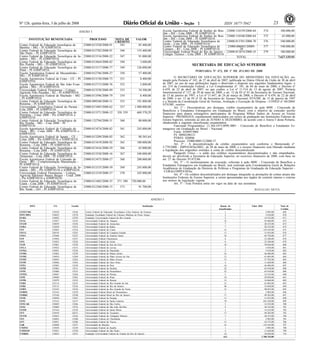 Nº 126, quinta-feira, 3 de julho de 2008 231 ISSN 1677-7042
<!ID1213719-2>
ANEXO I
IFES UG Gestão Instituição Quant. de Valor (R$) Nota de
beneficiados Crédito
CEFET/RJ 153010 15244 Centro Federal de Educação Tecnológica Celso Suckow da Fonseca 1 2.905,00 669
FFFCMPA 154032 15270 Fundação Faculdade Federal de Ciências Médicas de Porto Alegre 2 5.810,00 670
FURG 154042 15259 Fundação Universidade Federal de Rio Grande 5 14.525,00 671
UFAL 153037 15222 Universidade Federal de Alagoas 32 92.960,00 672
UFAM 154039 15256 Universidade Federal do Amazonas 7 20.335,00 673
UFBA 153038 15223 Universidade Federal da Bahia 7 20.335,00 674
UFC 153045 15224 Universidade Federal do Ceará 41 119.105,00 675
UFCG 158195 15281 Universidade Federal de Campina Grande 11 31.955,00 676
UFES 153046 15225 Universidade Federal do Espírito Santo 24 69.720,00 677
UFF 153056 15227 Universidade Federal Fluminense 8 23.240,00 678
UFG 153052 15226 Universidade Federal de Goiás 8 23.240,00 679
UFJF 153061 15228 Universidade Federal de Juiz de Fora 10 29.050,00 680
UFLA 153032 15251 Universidade Federal de Lavras 2 5.810,00 681
UFMA 154041 15258 Universidade Federal do Maranhão 2 5.810,00 682
UFMG 153062 15229 Universidade Federal de Minas Gerais 16 46.480,00 683
UFMS 154054 15269 Universidade Federal do Mato Grosso do Sul 21 61.005,00 684
UFMT 154045 15262 Universidade Federal do Mato Grosso 13 37.765,00 685
UFOP 154046 15263 Universidade Federal de Ouro Preto 4 11.620,00 686
UFPA 153063 15230 Universidade Federal do Pará 16 46.480,00 687
UFPB 153065 15231 Universidade Federal da Paraíba 22 63.910,00 688
UFPE 153080 15233 Universidade Federal de Pernambuco 22 63.910,00 689
UFPEL 154047 15264 Universidade Federal de Pelotas 5 14.525,00 690
UFPI 154048 15265 Universidade Federal do Piauí 10 29.050,00 691
UFPR 153079 15232 Universidade Federal do Paraná 12 34.860,00 692
UFRS 153114 15235 Universidade Federal do Rio Grande do Sul 21 61.005,00 693
UFRJ 153115 15236 Universidade Federal do Rio de Janeiro 46 33.630,00 694
UFRN 153103 15234 Universidade Federal do Rio Grande do Norte 31 90.055,00 695
UFRPE 153165 15239 Universidade Federal Rural de Pernambuco 1 2.905,00 696
UFRRJ 153166 15240 Universidade Federal Rural do Rio de Janeiro 17 49.385,00 697
UFSE 154050 15267 Universidade Federal de Sergipe 11 31.955,00 698
UFSC 153163 15237 Universidade Federal de Santa Catarina 70 203.350,00 699
UFSCAR 154049 15266 Universidade Federal de São Carlos 5 14.525,00 700
UFSJ 154069 15276 Universidade Federal de São João Del-Rei 9 26.145,00 701
UFSM 153164 15238 Universidade Federal de Santa Maria 5 14.525,00 702
UFT 154419 26251 Universidade Federal do Tocantins 17 49.385,00 703
UFTM 153035 15242 Universidade Federal do Triângulo Mineiro 7 20.335,00 704
UFU 154043 15260 Universidade Federal de Uberlândia 1 2.905,00 705
UFV 154051 15268 Universidade Federal de Viçosa 15 43.575,00 706
UnB 154040 15257 Universidade de Brasília 41 119.105,00 707
UNIFEI 153030 15249 Universidade Federal de Itajubá 1 2.905,00 708
UNIFESP 153031 15250 Universidade Federal de São Paulo 4 11.620,00 709
UNIRIO 154034 15255 Fundação Universidade Federal do Estado do Rio de Janeiro 10 29.050,00 710
613 1.780.765,00
ANEXO I
INSTITUIÇÃO BENEFICIADA PROCESSO NOTA DE
CRÉDITO
VALOR
Centro Federal de Educação tecnológica de
Bambuí - MG - PI 6380P10516
23000.013320/2008-91 345 85.400,00
Centro Federal de Educação Tecnológica de
São Paulo - PI 6380P10516
23000.012782/2008-91 346 155.400,00
Centro Federal de Educação Tecnológica de Ja-
nuária - MG - PI 6380P10516
23000.013316/2008-22 347 91.000,00
Centro Federal de Educação Tecnológica de
Rio Pomba - MG - PI 6380P10516
23000.012664/2008-82 348 3.600,00
Centro Federal de Educação Tecnológica do
Piauí - PI 6380P10516
23000.013317/2008-77 349 126.000,00
Escola Agrotécnica Federal de Muzambinho -
MG - PI 6380P10516
23000.012746/2008-27 350 57.400,00
Escola Agrotécnica Federal de Crato - CE - PI
6380P10516
23000.013130/2008-73 351 8.400,00
Escola Agrotécnica Federal de São João Evan-
gelista - MG - PI 6380P10516
23000.012715/2008-76 352 2.800,00
Universidade Federal Fluminense / Colégio
Agrícola Nilo Peçanha - RJ - PI 6380P10516
23000.013530/2008-89 353 34.300,00
Escola Agrotécnica Federal de Machado - MG
- PI 6380P10516
23000.013596/2008-79 354 8.400,00
Centro Federal de Educação Tecnológica de
Roraima - PI 6380P10516
23000.009240/2008-31 355 191.800,00
Universidade Tecnológica Federal do Paraná -
Cota 2008 - PI 6380P10116
23000.013485/2008-62 357 1.980.000,00
Centro Federal de Educação Tecnológica de
Petrolina - Cotas 2008 - Pis 6380P10116 e
6380P10216
23000.013371/2008-12 358 359 669.370,29
Centro Federal de Educação Tecnológica de
Rio Pomba - MG - Cota 2008 - PI
6380P10116
23000.132794/2008-31 360 88.000,00
Escola Agrotécnica Federal de Colorado do
Oeste - RO - Cotas 2008 - PIs 6380P10116 e
6380P10216
23000.013474/2008-82 361 245.000,00
Escola Agrotécnica Federal de Iguatu - CE -
Cotas 2008 - PIs 6380P10116 e 6380P10216
23000.013209/2008-02 362 88.565,64
Centro Federal de Educação Tecnológica de
Roraima - Cota 2008 - PI 6380P10116
23000.013419/2008-92 365 180.000,00
Centro Federal de Educação Tecnológica de
Roraima - Cota 2008 - PI 6380P10216
23000.013416/2008-59 366 65.000,00
Centro Federal de Educação Tecnológica do
Amazonas - Cota 2008 - PI 6380P10116
23000.013558/2008-16 367 540.000,00
Escola Agrotécnica Federal de Colorado do
Oeste - RO - Complementação Manutenção -
PI 6380P10116
23000.013475/2008-27 368 200.000,00
Centro Federal de Educação Tecnológica de Ja-
nuária - MG - PIs 6380P10116 e 6380P10216
23000.013335/2008-59 369 245.000,00
Universidade Federal Fluminense - Colégio
Agrícola Ildefonso Bastos Borges - Cotas 2008
- Pis 6380P10116 e 6380P10216
23000.013339/2008-37 370 245.000,00
Centro Federal de Educação Tecnológica do
Ceará - Cota 2008 - PI 6380P10116
23000.013402/2008-35 371 380 720.000,00
Centro Federal de Educação Tecnológica de
Rio Verde - GO - PI 6380P10516
23000.012360/2008-15 373 91.700,00
Escola Agrotécnica Federal de Senhor do Bon-
fim - BA - Cota 2008 - PI 6380P10116
23000.110339/2008-84 374 180.000,00
Escola Agrotécnica Federal de Senhor do Bon-
fim - BA - Cota 2008 - PI 6380P10216
23000.110340/2008-84 375 65.000,00
Centro Federal de Educação Tecnológica de
Goiás - Cota 2008 - PI 6380P10116
23000.013701/2008-70 376 540.000,00
Centro Federal de Educação Tecnológica de
Campos - RJ - Cota 2008 - PI 6380P10116
23000.006065/20089-
20
377 540.000,00
Universidade Federal Rural do Rio de Janeiro -
Colégio Técnico - Cota 2008 - PI 6380P10116
23000.013674/2008-35 379 180.000,00
TOTAL 7.627.135,93
SECRETARIA DE EDUCAÇÃO SUPERIOR
<!ID1213719-1>
PORTARIA Nº 472, DE 1º DE JULHO DE 2008
O SECRETÁRIO DE EDUCAÇÃO SUPERIOR DO MINISTÉRIO DA EDUCAÇÃO, no-
meado pela Portaria nº 342, de 27 de abril de 2007, publicada no Diário Oficial da União de 30 de abril
de 2007, no uso de suas atribuições legais e observado o disposto nos seguintes fundamentos legais: o
art. 214 da Constituição Federal, a Lei Complementar nº. 101, de 04 de maio de 2000, o Decreto nº
6.439, de 22 de abril de 2007, no que couber, a Lei nº 11.514 de 13 de agosto de 2007, Portaria
Interministerial nº 127, de 29 de maio de 2008, o art. 12 da IN nº 01 da Secretaria do Tesouro Nacional,
de 15 de janeiro de 1997, a Lei nº 11.647, de 24 de março de 2008, o Decreto nº 6.439, de 22 de abril
de 2008, o art. 12 da IN nº 01 da Secretaria do Tesouro Nacional /STN/MF, de 15 de janeiro de 1997
e a Súmula da Coordenação Geral de Normas, Avaliação e Execução de Despesa - CONED n° 04/2004/
STN/MF, resolve:
Art. 1º - Descentralizar, por destaque, crédito orçamentário da ação 009E - Concessão de
Benefícios a Estudantes Estrangeiros em Graduação no Brasil, com o objetivo de conceder auxílio
financeiro para alunos estrangeiros participantes do Programa Milton Santos de Acesso ao Ensino
Superior - PROMISAES, regularmente matriculados em cursos de graduação nas Instituições Federais de
Ensino Superior, referente ao mês de JUNHO A DEZEMBRO, de acordo com o Anexo I desta Portaria,
obedecendo a seguinte classificação orçamentária:
Funcional Programática: 12.364.1073.009E.0001 - Concessão de Benefício a Estudantes Es-
trangeiros em Graduação no Brasil - Nacional
Fonte: 0100915004
P.I: 009EG90111
PTRES: 020886
Processo: 23000.000512/2008-37
Art. 2º - A descentralização de crédito orçamentário será conforme o Memorando nº.
2.779/2008 - DIPES/SESu/MEC, de 20 de maio de 2008, e o recurso financeiro será liberado mediante
a liquidação dos empenhos emitidos à conta do crédito descentralizado.
Parágrafo Único - o saldo dos créditos orçamentários descentralizados e não empenhados,
deverá ser devolvido a Secretaria de Educação Superior, no exercício financeiro de 2008, com base no
art. 27 do Decreto 93.872/86.
Art. 3º - O monitoramento da execução, referente à ação 009E - Concessão de Benefício a
Estudantes Estrangeiros em Graduação no Brasil, será realizado pela Coordenadoria Geral de Relações
Acadêmicas de Graduação da Diretoria de Políticas e Programas de Graduação da Educação Superior -
CGRAG/DIPES/SESu.
Art. 4º - Os créditos descentralizados por destaque integrarão as prestações de contas anuais das
Instituições Federais de Ensino Superior, a serem apresentadas aos órgãos de controle interno e externo
nos termos da legislação vigente.
Art. 5º - Esta Portaria entra em vigor na data de sua assinatura.
RONALDO MOTA
 