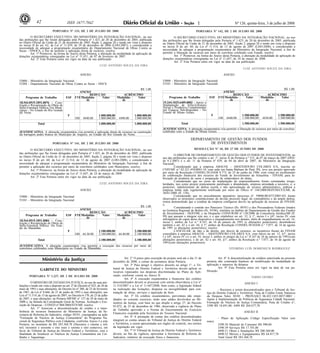 Nº 126, quinta-feira, 3 de julho de 200842 1ISSN 1677-7042
<!ID1211574-0>
PORTARIA Nº 133, DE 2 DE JULHO DE 2008
O SECRETÁRIO EXECUTIVO, DO MINISTÉRIO DA INTEGRAÇÃO NACIONAL, no uso
das atribuições que lhe foram delegadas pela Portaria nº 1.425, de 20 de dezembro de 2005, publicada
no Diário Oficial da União de 21 de dezembro de 2005, Seção 2, página 28 e tendo em vista o disposto
no inciso II do art. 62, da Lei nº 11.439, de 29 de dezembro de 2006 (LDO-2007), e considerando a
necessidade de adequar a programação orçamentária do Departamento Nacional de Obras Contra as
Secas - DNOCS, a fim de permitir a aplicação direta de recursos, resolve:
Art. 1º Promover, na forma do Anexo desta Portaria, a alteração da modalidade de aplicação de
dotações orçamentárias consignadas na Lei nº 11.451, de 07 de fevereiro de 2007.
Art. 2º Esta Portaria entra em vigor na data da sua publicação.
LUIZ ANTONIO SOUZA DA EIRA
<!ID1211575-0>
ANEXO
53000 - Ministério da Integração Nacional
53204 - Departamento Nacional de Obras Contra as Secas - DNCS
R$ 1,00
ANEXO
REDUÇÃO ACRÉSCIMO
Programa de Trabalho ESF FTEModalida-
de
Valor Modalida-
de
Valor
18.544.0515.1851.0076 - Cons-
trução e Recuperação de Obras de
Infra-Estrutura Hidrica Em Muni-
cípios - No Estado do Rio Grande
do Norte.
F 1.000.000,00 1.000.000,00
100 4440.00 1.000.000,00 4490.00 1.000.000,00
Total 1.000.000,00 1.000.000,00
JUSTIFICATIVA: A alteração orçamentária visa permitir a aplicação direta de recursos na construção
da barragem pedra branca no Município de Angicos, no Estado do Rio Grande do Norte.
<!ID1211663-0>
PORTARIA Nº 141, DE 2 DE JULHO DE 2008
O SECRETÁRIO EXECUTIVO, DO MINISTÉRIO DA INTEGRAÇÃO NACIONAL, no uso
das atribuições que lhe foram delegadas pela Portaria nº 1.425, de 20 de dezembro de 2005, publicada
no Diário Oficial da União de 21 de dezembro de 2005, Seção 2, página 28 e tendo em vista o disposto
no inciso II do art. 60, da Lei nº 11.514, de 13 de agosto de 2007 (LDO-2008), e considerando a
necessidade de adequar a programação orçamentária do Ministério da Integração Nacional, a fim de
permitir a aplicação dos recursos por meio de convênios celebrados com Municípios, resolve:
Art. 1º Promover, na forma do Anexo desta Portaria, a alteração da modalidade de aplicação de
dotações orçamentárias consignadas na Lei nº 11.647, de 24 de março de 2008.
Art. 2º Esta Portaria entra em vigor na data da sua publicação.
LUIZ ANTONIO SOUZA DA EIRA
<!ID1211664-0>
ANEXO
53000 - Ministério da Integração Nacional
53101 - Ministério da Integração Nacional
R$ 1,00
ANEXO
REDUÇÃO ACRÉSCIMO
Programa de Trabalho ESF FTEModalida-
de
Valor Modalida-
de
Valor
18.544.0515.1851.0084 - Cons-
trução e Recuperação de Obras de
Infra-Estrutura Hídrica -No Esta-
do do Maranhão.
F 2.180.000,00 2.180.000,00
100 44.30.00 2.180.000,00 44.40.00 2.180.000,00
Total 2.180.000,00 2.180.000,00
JUSTIFICATIVA: A alteração orçamentária visa permitir a execução dos recursos por meio de
convênios celebrados com Municípios no Estado do Maranhão.
<!ID1211683-0>
PORTARIA Nº 142, DE 2 DE JULHO DE 2008
O SECRETÁRIO EXECUTIVO, DO MINISTÉRIO DA INTEGRAÇÃO NACIONAL, no uso
das atribuições que lhe foram delegadas pela Portaria nº 1.425, de 20 de dezembro de 2005, publicada
no Diário Oficial da União de 21 de dezembro de 2005, Seção 2, página 28 e tendo em vista o disposto
no inciso II do art. 60, da Lei nº 11.514, de 13 de agosto de 2007 (LDO-2008), e considerando a
necessidade de adequar a programação orçamentária do Ministério da Integração Nacional, a fim de
permitir a liberação de recursos por meio de convênio celebrado com Estado, resolve:
Art. 1º Promover, na forma do Anexo desta Portaria, a alteração da modalidade de aplicação de
dotações orçamentárias consignadas na Lei nº 11.647, de 24 de março de 2008.
Art. 2º Esta Portaria entra em vigor na data da sua publicação.
LUIZ ANTONIO SOUZA DA EIRA
<!ID1211684-0>
ANEXO
53000 - Ministério da Integração Nacional
53101 - Ministério da Integração Nacional
R$ 1,00
ANEXO
REDUÇÃO ACRÉSCIMO
Programa de Trabalho ESF FTEModalida-
de
Valor Modalida-
de
Valor
15.244.1025.6409.0082 - Apoio a
Implantação de Infra-Estrutura
Social e Produtiva Complementar
em Espaços Sub-Regionais - No
Estado de Minas Gerais.
F 1.500.000,00 1.500.000,00
100 4440.00 1.500.000,00 4430.00 1.500.000,00
Total 1.500.000,00 1.500.000,00
JUSTIFICATIVA: A alteração orçamentária visa permitir a liberação de recursos por meio de convênio
celebrado com o Estado de Minas Gerais.
DEPARTAMENTO DE GESTÃO DOS FUNDOS
DE INVESTIMENTOS
<!ID1211239-0>
RESOLUÇÃO Nº 10, DE 27 DE JUNHO DE 2008
O DIRETOR DO DEPARTAMENTO DE GESTÃO DOS FUNDOS DE INVESTIMENTOS, no
uso das atribuições que lhe confere o art. 1º, inciso II da Portaria n.º 515, de 07 de março de 2007 (DOU
de 9.3.2007) e o art. 11 da Portaria nº 639, de 04 de abril de 2007, do Ministério da Integração
Nacional,
Considerando que a empresa ABACOL - ABATEDOURO COLARES S/A, inscrita no
CNPJ/MF n.º 02.221.454/0001-18, com sede em Santa Bárbara do Pará /PA, teve seu projeto aprovado
por meio da Resolução CONDEL/SUDAM 8.773, de 25 de junho de 1988, com vistas ao recebimento
de colaboração financeira dos recursos do Fundo de Investimento da Amazônia - FINAM, para fa-
bricação de produtos de carne e preparação de subprodutos do abate;
Considerando que no curso da implantação do empreendimento foram constatadas irregu-
laridades, tais como projeto praticamente paralisado e abandonado, empresa arrendada a terceiros, e, a
posteriori, indeferimento da defesa escrita e não apresentação de recurso administrativo, embora a
empresa tenha sido regularmente notificada por meio do Ofício nº 144/2008/DGFI/SECEX/MI, de
30/01/2008 (fl. 138);
Considerando que no procedimento apuratório (processo nº. 59000.001873/2005-03) foram
observados os princípios constitucionais do devido processo legal, do contraditório e da ampla defesa,
restou demonstrado que a conduta da empresa configurou desvio na aplicação de recursos do FINAM;
e,
Considerando o contido nos Pareceres Técnico (fls. 89/91) e dos Procuradores Federais lotados
na Gerência Regional de Belém (fls. 93/96), emitidos no âmbito do Departamento de Gestão dos Fundos
de Investimentos - DGFI/MI, e no Despacho CONJUR/MI nº 138/2006 da Consultoria Jurídica/MI (fl.
99) que passam a integrar este ato, e o que estabelece no art. 12, § 1º, inciso I e §4º, inciso IV, com
infringência do caput desse dispositivo e enquadramento nos demais, além do enquadramento no art. 16,
inciso I, ambos da Lei n.° 8.167, de 16 de janeiro de 1991 (e alterações posteriores), desobedeceu
também o art. 42 e o art. 44, § 1º, ambos da Resolução CONDEL/SUDAM n.° 7.077, de 16 de agosto
de 1991 (e alterações posteriores), resolve:
CANCELAR, de fato e de direito, por desvio de recursos, os incentivos fiscais do FINAM
concedidos à empresa ABACOL - ABATEDOURO COLARES S/A, com fulcro no art. 12, §1º, inciso
I e §4º, inciso IV c/c o art. 16, inciso I, ambos os artigos da Lei n.º 8.167 de 16 de janeiro de 1991(com
alterações posteriores), e do art. 42 e art. 44, §1º, ambos da Resolução n.º 7.077, de 16 de agosto de
1991(com alterações posteriores).
VITORINO LUÍS DOMENECH RODRIGUEZ
Ministério da Justiça
.
GABINETE DO MINISTRO
<!ID1213898-0>
PORTARIA Nº 1.237, DE 2 DE JULHO DE 2008
O MINISTRO DE ESTADO DA JUSTIÇA, no uso de suas atri-
buições e tendo em vista o disposto no art. 2º do Decreto nº 825, de 28 de
maio de 1993 e suas alterações, do Decreto lei nº 200, de 25 de fevereiro
de 1967, da Lei nº 8.666, de 21 de junho de 1993 e suas alterações, nas
Leis nº 11.514, de 13 de agosto de 2007, no Decreto 6.170, de 25 de julho
de 2007, e suas alterações, na Portaria MP/MF n° 127 de 29 de maio de
2008 e, na Súmula da Coordenação Geral de Normas, Avaliação e Exe-
cução de Despesas - CONED nº 004/2004/STN/MF, resolve:
Art. 1º Autorizar a descentralização de crédito e a trans-
ferência de recursos financeiros do Ministério da Justiça, da Se-
cretaria de Reforma do Judiciário, código 30101, consignados na ação
"Formação de Núcleos de Justiça Comunitária" do Programa Na-
cional de Segurança Pública com Cidadania, conforme Anexo I a esta
Portaria, no montante de R$ 283.368,78 (Duzentos e oitenta e três
mil, trezentos e sessenta e oito reais e setenta e oito centavos), em
favor do Tribunal de Justiça do Distrito Federal e Territórios, com a
finalidade de fortalecer os Núcleos de Justiça Comunitária em Cei-
lândia e Taguatinga.
Art. 2° O prazo para execução do projeto será até o dia 31 de
dezembro de 2008, a contar da assinatura desta Portaria.
Art. 3º Para atingir o objetivo descrito no artigo 1°, o Tri-
bunal de Justiça do Distrito Federal e Territórios deverá aplicar os
recursos repassados nas despesas discriminadas no Plano de Apli-
cação, conforme consta no Anexo II.
Art. 4º A execução orçamentária e financeira dos créditos
descentralizados deverá se processar com estrita observância a Lei n°
11.514/2007 e a Lei nº 11.647/2008, bem como, a legislação federal
na realização das licitações, dispensa ou inexigibilidade para con-
tratação de obras, serviços e aquisição de bens.
Art. 5º Os créditos orçamentários, porventura não empe-
nhados no corrente exercício, terão seus saldos devolvidos ao Mi-
nistério da Justiça, com base no que dispõe o artigo 27, do Decreto
93.872, de 23 de dezembro de 1986, observada a vigência do Plano
de Trabalho aprovado e a Norma de Encerramento do Exercício
Financeiro expedida pela Secretaria do Tesouro Nacional.
Art. 6º A prestação de contas dos créditos descentralizados
integrará as contas anuais do Tribunal de Justiça do Distrito Federal
e Territórios, a serem apresentadas aos órgãos de controle, nos termos
da legislação em vigor.
Art. 7º O Tribunal de Justiça do Distrito Federal e Territórios
deverá, ao fim da vigência, apresentar à Secretaria de Reforma do
Judiciário, relatório de execução física e financeira.
Art. 8º A descentralização de créditos autorizada na presente
portaria não contempla hipótese de modificação da modalidade de
aplicação e natureza da despesa.
Art. 9º Esta Portaria entra em vigor na data de sua pu-
blicação.
TARSO GENRO
ANEXO I
- Recursos a serem descentralizados para o Tribunal de Jus-
tiça do Distrito Federal e Territórios: Nota de Crédito Fonte Natureza
da Despesa Valor 30101 - PRONASCI 06.422.1453.8857.0001 -
Apoio à Implementação de Políticas de Segurança Cidadã Nacional;
Formação de Núcleos de Justiça Comunitária; Nota de Crédito n°;
3390 R$ 18.691,00; 4490 R$ 264.677,78
ANEXO II
- Plano de Aplicação Código Especificação Valor (em
reais)
3390.30 Material de Consumo R$ 990,00
3390.39 Serviços R$ 17.701,00
4490.51 Obras e Instalações R$ 200.260,00
4490.52 Móveis e Equipamentos R$ 64.417,78
Total Geral R$ 283.368,78
 