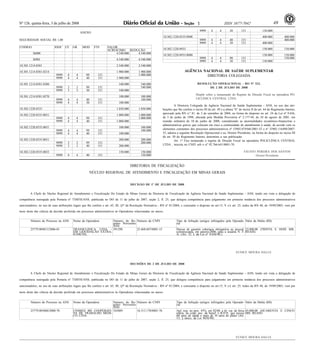 Nº 126, quinta-feira, 3 de julho de 2008 491 ISSN 1677-7042
<!ID1210210-0>
ANEXO
SEGURIDADE SOCIAL R$ 1,00
CODIGO IDOC CE GR MOD FTE VALOR
ACRESCIMO REDUÇÃO
36000 4.540.000 4.540.000
36901 4.540.000 4.540.000
10.301.1214.8581 2.540.000 2.540.000
10.301.1214.8581.0214 1.900.000 1.900.000
9999 4 4 99 151 1.900.000
9999 4 4 40 151 1.900.000
10.301.1214.8581.0380 540.000 540.000
9999 3 3 99 151 540.000
9999 3 3 30 151 540.000
10.301.1214.8581.0570 100.000 100.000
9999 4 4 40 151 100.000
9999 4 4 30 151 100.000
10.302.1220.8535 1.850.000 1.850.000
10.302.1220.8535.0031 1.000.000 1.000.000
9999 4 4 99 151 1.000.000
9999 4 4 40 151 1.000.000
10.302.1220.8535.0031 100.000 100.000
9999 4 4 99 151 100.000
9999 4 4 40 151 100.000
10.302.1220.8535.0031 200.000 200.000
9999 3 3 99 151 200.000
9999 3 3 40 151 200.000
10.302.1220.8535.0033 150.000 150.000
9999 4 4 40 151 150.000
9999 4 4 30 151 150.000
10.302.1220.8535.0908 400.000 400.000
9999 4 4 40 151 400.000
9999 4 4 30 151 400.000
10.302.1220.8933 150.000 150.000
10.302.1220.8933.0080 150.000 150.000
9999 4 4 90 151 150.000
9999 4 4 30 151 150.000
DIRETORIA DE FISCALIZAÇÃO
NÚCLEO REGIONAL DE ATENDIMENTO E FISCALIZAÇÃO EM MINAS GERAIS
<!ID1211654-0>
DECISÃO DE 1º DE JULHO DE 2008
A Chefe do Núcleo Regional de Atendimento e Fiscalização Do Estado de Minas Gerais da Diretoria de Fiscalização da Agência Nacional de Saúde Suplementar - ANS, tendo em vista a delegação de
competência outorgada pela Portaria nº 7/DIFIS/ANS, publicada no DO de 11 de julho de 2007, seção 2, fl. 25, que delegou competência para julgamento em primeira instância dos processos administrativos
sancionadores, no uso de suas atribuições legais que lhe confere o art. 65, III, §5º da Resolução Normativa - RN nº 81/2004, e consoante o disposto no art.15, V c/c art. 25, todos da RN 48, de 19/09/2003, vem por
meio deste dar ciência da decisão proferida em processos administrativos às Operadoras relacionadas no anexo.
Número do Processo na ANS Nome da Operadora Número do Re-
gistro Provisório
ANS
Número do CNPJ Tipo de Infração (artigos infringidos pela Operado-
ra)
Valor da Multa (R$)
25779.004813/2006-01 TRANSCLINICA LTDA -
EM LIQUIDAÇÃO EXTRA-
JUDICIAL
391298. 25.468.687/0001-15 Deixar de garantir cobertura obrigatória ao proced.
colonoscopia, em janeiro/2006, para a usuária N. F.
A. (Art. 12, I, da Lei nº 9.656/98.)
32.000,00 (TRINTA E DOIS MIL
REAIS)
EUNICE MOURA DALLE
AGÊNCIA NACIONAL DE SAÚDE SUPLEMENTAR
DIRETORIA COLEGIADA
<!ID1211202-0>
RESOLUÇÃO OPERACIONAL - RO Nº 533,
DE 2 DE JULHO DE 2008
Dispõe sobre a instauração do Regime de Direção Fiscal na operadora PO-
LICLÍNICA CENTRAL LTDA.
A Diretoria Colegiada da Agência Nacional de Saúde Suplementar - ANS, no uso das atri-
buições que lhe confere o inciso III do art. 49 e a alínea "b" do inciso II do art. 64 do Regimento Interno,
aprovado pela RN n.º 81, de 2 de setembro de 2004, na forma do disposto no art. 24 da Lei nº 9.656,
de 3 de junho de 1998, alterada pela Medida Provisória nº 2.177-44, de 24 de agosto de 2001, em
reunião ordinária de 10 de junho de 2008, considerando as anormalidades econômico-financeiras e
administrativas graves que colocam em risco a continuidade do atendimento à saúde, de acordo com os
elementos constantes dos processos administrativos nº 33902.074566/2001-52 e nº 33902.116490/2007-
35, adotou a seguinte Resolução Operacional e eu, Diretor Presidente, na forma do disposto no inciso III
do art. 50 do Regimento Interno, determino a sua publicação:
Art. 1º Fica instaurado o regime de Direção Fiscal na operadora POLICLÍNICA CENTRAL
LTDA , inscrita no CNPJ sob o nº 92.766.641/0001-70.
FAUSTO PEREIRA DOS SANTOS
Diretor-Presidente
<!ID1211656-0>
DECISÕES DE 2 DE JULHO DE 2008
A Chefe do Núcleo Regional de Atendimento e Fiscalização Do Estado de Minas Gerais da Diretoria de Fiscalização da Agência Nacional de Saúde Suplementar - ANS, tendo em vista a delegação de
competência outorgada pela Portaria nº 7/DIFIS/ANS, publicada no DO de 11 de julho de 2007, seção 2, fl. 25, que delegou competência para julgamento em primeira instância dos processos administrativos
sancionadores, no uso de suas atribuições legais que lhe confere o art. 65, III, §5º da Resolução Normativa - RN nº 81/2004, e consoante o disposto no art.15, V c/c art. 25, todos da RN 48, de 19/09/2003, vem por
meio deste dar ciência da decisão proferida em processos administrativos às Operadoras relacionadas no anexo.
Número do Processo na ANS Nome da Operadora Número do Re-
gistro Provisório
ANS
Número do CNPJ Tipo de Infração (artigos infringidos pela Operado-
ra)
Valor da Multa (R$)
25779.003060/2008-70 UNIMED BH COOPERATI-
VA DE TRABALHO MÉDI-
CO LTDA.
343889. 16.513.178/0001-76 Apl. reaj. no perc. 45%, em 02/08, a tít. var. de faixa
etária, na contr. pec. da benef. L.B.D.P., que possui
60 anos de idade e mais de 10 anos de plano (Art.
15, § único, da Lei 9656/98)
45.000,00 (QUARENTA E CINCO
MIL REAIS)
EUNICE MOURA DALLE
 