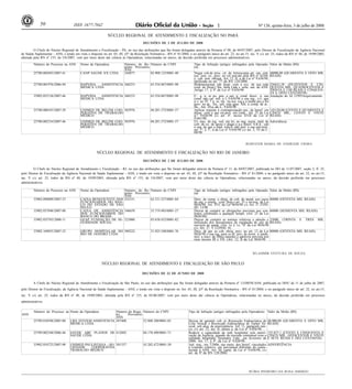 Nº 126, quinta-feira, 3 de julho de 200850 1ISSN 1677-7042
<!ID1211667-0>
NÚCLEO REGIONAL DE ATENDIMENTO E FISCALIZAÇÃO NO PARÁ
DECISÕES DE 2 DE JULHO DE 2008
O Chefe do Núcleo Regional de Atendimento e Fiscalização - PA, no uso das atribuições que lhe foram delegadas através da Portaria nº 08, de 04/07/2007, pelo Diretor de Fiscalização da Agência Nacional
de Saúde Suplementar - ANS, e tendo em vista o disposto no art. 65, III, §5º da Resolução Normativa - RN nº 81/2004, e no parágrafo único do art. 22, no art.15, inc. V c/c art. 25, todos da RN nº 48, de 19/09/2003,
alterada pela RN nº 155, de 5/6/2007, vem por meio deste dar ciência às Operadoras, relacionadas no anexo, da decisão proferida em processos administrativos.
Número do Processo na ANS Nome da Operadora Número do Re-
gistro Provisório
ANS
Número do CNPJ Tipo de Infração (artigos infringidos pela Operado-
ra)
Valor da Multa (R$)
25780.002693/2007-41 CANP SAUDE S/S LTDA 344877. 02.908.125/0001-40 Negar cob.de proc. cir. de Artroscopia art. om. cint.
esc. rem. co., prev. no rol inst.ído pela RN nº 82/04,
c. cob. min. obrigat. Art. 12, II, a da Lei nº 9.656/98,
tipificada no art. 77 da RN 124/2006
48000,00 (QUARENTA E OITO MIL
REAIS)
25780.001976/2006-94 HAPVIDA ASSISTENCIA
MEDICA LTDA
368253. 63.554.067/0001-98 Redimensionar ede hosp. com a exc. de sua rede
cred. do Hosp.l Sta. Julia Ltda s. solic. aut. da ANS.
Artigo 17, § 4º da Lei nº 9.656/98
250431,58 (DUZENTOS E CIN-
QUENTA MIL, QUATROCENTOS E
TRINTA E UM REAIS E CINQUEN-
TA E OITO CENTAVOS)
33902.052156/2007-46 HAPVIDA ASSISTENCIA
MEDICA LTDA
368253. 63.554.067/0001-98 C.. q. n. se po. pen. a aut. p. cond. descr., p. sua
cond. não car. infr. à L.9.656/98 e sua reg., u.v. que
a v. ao TC 7 n. es. tip.. na nor. reg.e a multa pec.a foi
prev. no pr.. Ter., sen. esta apur. Alh. à comp. de at..
fis.. Art. 29,a,-da L. 9.656/98
Anulação do AI 21993Arquivamento.
25780.000345/2007-39 UNIMED DE BELÉM COO-
PERATIVA DE TRABALHO
MÉDICO
303976. 04.201.372/0001-37 Aplicar reajuste à contraprestação pec. da benef. em
desac. com o que est.prev. em contr.. Art. 25 da Lei
n.º 9.656/98 c/c art. 4º, inciso XVII da Lei nº
9.661/00
145120,00 (CENTO E QUARENTA E
CINCO MIL, CENTO E VINTE
REAIS)
25780.002534/2007-46 UNIMED DE BELÉM COO-
PERATIVA DE TRABALHO
MÉDICO
303976. 04.201.372/0001-37 Ut. mec. de reg. ved. em lei, ao neg. assist. méd. de
cob. de ex. de apoio e diagn.o p.a benef. S.R.S., sob
o arg. de que o méd. solicit. não pert. a sua red.cred..
art. 1º, § 1º, d da Lei nº 9.656/98 c/c art. 2, VI da C.
08/98
Advertência
ROSESTER MARIA DE ANDRADE VIEIRA
<!ID1211676-0>
NÚCLEO REGIONAL DE ATENDIMENTO E FISCALIZAÇÃO NO RIO DE JANEIRO
DECISÕES DE 2 DE JULHO DE 2008
O Chefe do Núcleo Regional de Atendimento e Fiscalização - RJ, no uso das atribuições que lhe foram delegadas através da Portaria nº 11, de 04/07/2007, publicada no DO de 11/07/2007, seção 2, fl. 25,
pelo Diretor de Fiscalização da Agência Nacional de Saúde Suplementar - ANS, e tendo em vista o disposto no art. 65, III, §5º da Resolução Normativa - RN nº 81/2004, e no parágrafo único do art. 22, no art.15,
inc. V c/c art. 25, todos da RN nº 48, de 19/09/2003, alterada pela RN nº 155, de 5/6/2007, vem por meio deste dar ciência às Operadoras, relacionadas no anexo, da decisão proferida em processos
administrativos.
Número do Processo na ANS Nome da Operadora Número do Re-
gistro Provisório
ANS
Número do CNPJ Tipo de Infração (artigos infringidos pela Operado-
ra)
Valor da Multa (R$)
33902.098809/2007-33 CAIXA BENEFICENTE DOS
FUNCIONARIOS DO BAN-
CO DO ESTADO DE SÃO
PAULO
352331. 62.231.527/0001-84 Deix. de cump. a obrig. de cob. de atend. aos casos
de urg. e emerg., conf. disp.o art. 35 e incisos, da Lei
9656/98. Art. 35-C da Lei 9656/98 c/c Art. 3º, CON-
SU 13/98
80000 (OITENTA MIL REAIS)
33902.037696/2007-08 CAIXA DE ASSISTÊNCIA
DOS FUNCIONÁRIOS DO
BANCO DO BRASIL
346659. 33.719.485/0001-27 Deixar de cumprir as obrigações previstas nos con-
tratos celebrados a qualquer tempo. (Art. 25 da Lei
9656/98)
60000 (SESSENTA MIL REAIS)
33902.035765/2008-11 GEAP FUNDAÇÃO DE SE-
GURIDADE SOCIAL
323080. 03.658.432/0001-82 Deixar de cumprir as normas relativas a adoção e
utilização dos mecanismos de regulação do uso de
serviços de saúde. (Art. 1o § 1o, "d" da Lei 9656/98
c/c Art. 2º, V CONSU 8)
33000 (TRINTA E TRES MIL
REAIS)
33902.169035/2007-32 GRUPO HOSPITALAR DO
RIO DE JANEIRO LTDA
309222. 31.925.548/0001-76 Deix. de gar. as cob. obrig. prev. no art. 12 da Lei
9656/98 e sua reg. para os pl. priv. de assist. à saúde,
incl. a inscr. de filhos naturais e adotivos prevista nos
seus incisos III e VII. (Art. 12, II da Lei 9656/98
80000 (OITENTA MIL REAIS)
WLADMIR VENTURA DE SOUZA
<!ID1211620-0>
NÚCLEO REGIONAL DE ATENDIMENTO E FISCALIZAÇÃO DE SÃO PAULO
DECISÕES DE 23 DE JUNHO DE 2008
A Chefe do Núcleo Regional de Atendimento e Fiscalização de São Paulo, no uso das atribuições que lhe foram delegadas através da Portaria nº 13/DIFIS/ANS, publicada no DOU de 11 de julho de 2007,
pelo Diretor de Fiscalização, da Agência Nacional de Saúde Suplementar - ANS, e tendo em vista o disposto no Art. 65, III, §5º da Resolução Normativa - RN nº 81/2004, e no parágrafo único do art. 22, no art.15,
inc. V c/c art. 25, todos da RN nº 48, de 19/09/2003, alterada pela RN nº 155, de 05/06/2007, vem por meio deste dar ciência às Operadoras, relacionadas no anexo, da decisão proferida em processos
administrativos.
Número do Processo na
ANS
Nome da Operadora Número do Regis-
tro Provisório
ANS
Número do CNPJ Tipo de Infração (artigos infringidos pela Operadora) Valor da Multa (R$)
25789.010596/2005-80 LIFE SYSTEM ASSISTENCIA
MÉDICA LTDA.
307408. 52.808.300/0001-03 Deixar de garantir cob. p/ Ressecção Endoscópica de
Colo Vesical e Ressecção Endoscópica de Tumor Ve-
sical, sob aleg. de preexistência. Art. 11, parágrafo úni-
co, c/c art. 12, inc. II, alínea a, da Lei nº 9.656/98.
48.000,00 (QUARENTA E OITO MIL
REAIS)
25789.002348/2006-46 SAÚDE ABC PLANOS DE
SAÚDE LTDA.
412805. 04.178.490/0001-71 Reduzir a capacidade da rede hospitalar sem autori-
zação da Agência, quando da rescisão contratual com a
entidade hospitalar Neomater Ltda., em fevereiro de
2006. Art. 17, § 4º, da Lei nº 9.656/98.
155.827,1 (CENTO E CINQUENTA E
CINCO MIL, OITOCENTOS E VINTE
E SETE REAIS E DEZ CENTAVOS)
33902.054725/2007-98 UNIMED PAULISTANA - SO-
CIEDADE COOPERATIVA
TRABALHO MÉDICO
301337. 43.202.472/0001-30 Apl. reaj., em 7/2006, nas mens. dos benef. vinculados
a contrato coletivo, em percentual diferente do comu-
nicado à ANS. Art. 20, caput, da Lei nº 9.656/98, c/c
art. de 8º da RN 128/2006.
ADVERTÊNCIA
RÚBIA PINHEIRO DA ROSA SHIMIZU
 