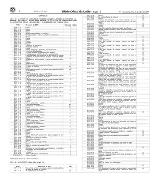 Nº 126, quinta-feira, 3 de julho de 20086 1ISSN 1677-7042
<!ID1213994-2>
APÊNDICE I
LISTA 1 - AUTOMÓVEIS E VEÍCULOS COMERCIAIS LEVES, ÔNIBUS, CAMINHÕES, CA-
MINHÕES TRATORES, CHASSIS COM MOTOR - CAPAZES DE SE LOCOMOVER POR
SEUS PRÓPRIOS MEIOS -, REBOQUES E SEMI-REBOQUES E CARROCERIAS
NCM Descrição da TEC Alínea do Artigo
3o
8424.81.19 Outros i
8429.11.90 Outros i
8429.19.90 Outros i
8429.20.90 Outros i
8429.30.00 -Raspo-transportadores ("scrapers") i
8429.40.00 -Compactadores e rolos ou cilindros compressores i
8429.51.19 Outras i
8429.51.29 Outras i
8429.51.99 Outras i
8429.52.19 Outras i
8429.59.00 --Outros i
8430.31.90 Outros i
8430.41.10 Perfuratriz de percussão i
8430.41.20 Perfuratriz rotativa i
8430.41.90 Outras i
8430.50.00 -Outras máquinas e aparelhos, autopropulsados i
8433.51.00 --Ceifeiras-debulhadoras h
8433.52.00 --Outras máquinas e aparelhos para debulha h
8433.53.00 --Máquinas para colheita de raízes ou tubérculos h
8433.59.11 Com capacidade para trabalhar até dois sulcos de colheita
e potência no volante inferior ou igual a 59,7kW (80HP)
h
8433.59.90 Outros h
8479.10.10 Automotrizes para espalhar e calcar pavimentos betumi-
nosos
i
8479.10.90 Outros i
8701.10.00 -Motocultores h
8701.20.00 -Tratores rodoviários para semi-reboques d
8701.30.00 -Tratores de lagartas h;i
8701.90.90 Outros h
8702.10.00 -Com motor de pistão, de ignição por compressão (diesel
ou semidiesel)
a;b
8702.90.90 Outros b
8703.21.00 --De cilindrada não superior a 1.000cm³ a
8703.22.10 Com capacidade de transporte de pessoas sentadas inferior
ou igual a seis, incluído o motorista
a
8703.22.90 Outros a
8703.23.10 Com capacidade de transporte de pessoas sentadas inferior
ou igual a seis, incluído o motorista
a
8703.23.90 Outros a
8703.24.10 Com capacidade de transporte de pessoas sentadas inferior
ou igual a seis, incluído o motorista
a
8703.24.90 Outros a
8703.31.10 Com capacidade de transporte de pessoas sentadas inferior
ou igual a seis, incluído o motorista
a
8703.31.90 Outros a
8703.32.10 Com capacidade de transporte de pessoas sentadas inferior
ou igual a seis, incluído o motorista
a
8703.32.90 Outros a
8703.33.10 Com capacidade de transporte de pessoas sentadas inferior
ou igual a seis, incluído o motorista
a
8703.33.90 Outros a
8703.90.00 -Outros a
8704.10.90 Outros i
8704.21.10 Chassis com motor e cabina e
8704.21.20 Com caixa basculante a;c
8704.21.30 Frigoríficos ou isotérmicos a;c
8704.21.90 Outros a;c
8704.22.10 Chassis com motor e cabina e
8704.22.20 Com caixa basculante c
8704.22.30 Frigoríficos ou isotérmicos c
8704.22.90 Outros c
8704.23.10 Chassis com motor e cabina e
8704.23.20 Com caixa basculante c
8704.23.30 Frigoríficos ou isotérmicos c
8704.23.90 Outros c
8704.31.10 Chassis com motor e cabina e
8704.31.20 Com caixa basculante c
8704.31.30 Frigoríficos ou isotérmicos c
8704.31.90 Outros c
8704.32.10 Chassis com motor e cabina e
8704.32.20 Com caixa basculante c
8704.32.30 Frigoríficos ou isotérmicos c
8704.32.90 Outros c
8704.90.00 -Outros c
8705.10.90 Outros c
8705.20.00 -Torres ("derricks") automóveis, para sondagem ou per-
furação
c
8705.30.00 -Veículos de combate a incêndio c
8705.40.00 -Caminhões-betoneiras c
8705.90.90 Outros c
8706.00.10 Dos veículos da posição 87.02 e
8706.00.90 Outros e
8707.10.00 -Para os veículos da posição 87.03 g
8707.90.90 Outras g
8716.20.00 -Reboques e semi-reboques, autocarregáveis ou autodes-
carregáveis, para usos agrícolas
f
8716.31.00 --Cisternas f
8716.39.00 --Outros f
8716.40.00 -Outros reboques e semi-reboques f
8716.80.00 (*) -Outros veículos f
(*) Exceto os de tração humana ou animal
LISTA 2 - AUTOPEÇAS (Alínea j do Artigo 3o)
NCM Descrição da TEC Obs
3815.12.10 Em colméia cerâmica ou metálica para conversão catalítica
de gases de escape de veículos
3917.32.10 De copolímeros de etileno (1)
3917.32.29 Outros (1)
3917.32.30 De poli(tereftalato de etileno) (1)
3917.32.90 Outros (1)
3917.33.00 --Outros, não reforçados com outras matérias, nem as-
sociados de outra forma com outras matérias, com aces-
sórios
(1)
3917.39.00 --Outros (1)
3917.40.90 Outros (4)
3919.90.00 -Outras (1)
3923.30.00 -Garrafões, garrafas, frascos e artigos semelhantes
3923.50.00 -Rolhas, tampas, cápsulas e outros dispositivos para fechar
recipientes
3926.30.00 -Guarnições para móveis, carroçarias ou semelhantes
3926.90.10 Arruelas
3926.90.21 De transmissão
3926.90.90 Outras (4)
4006.90.00 -Outros
4009.11.00 --Sem acessórios (1)
4009.12.10 Com uma pressão de ruptura superior ou igual a
17,3MPa
(1)
4009.12.90 Outros (1)
4009.21.10 Com uma pressão de ruptura superior ou igual a
17,3MPa
(1)
4009.21.90 Outros (1)
4009.22.10 Com uma pressão de ruptura superior ou igual a
17,3MPa
(1)
4009.22.90 Outros (1)
4009.31.00 --Sem acessórios (1)
4009.32.10 Com uma pressão de ruptura superior ou igual a
17,3MPa
(1)
4009.32.90 Outros (1)
4009.41.00 --Sem acessórios (1)
4009.42.10 Com uma pressão de ruptura superior ou igual a
17,3MPa
(1)
4009.42.90 Outros (1)
4010.31.00 --Correias de transmissão sem fim, de seção trapezoidal,
estriadas, com uma circunferência externa superior a
60cm, mas não superior a 180cm
4010.32.00 --Correias de transmissão sem fim, de seção trapezoidal,
não estriadas, com uma circunferência externa superior a
60cm, mas não superior a 180cm
4010.33.00 --Correias de transmissão sem fim, de seção trapezoidal,
estriadas, com uma circunferência externa superior a
180cm, mas não superior a 240cm
4010.34.00 --Correias de transmissão sem fim, de seção trapezoidal,
não estriadas, com uma circunferência externa superior a
180cm, mas não superior a 240cm
4010.35.00 --Correias de transmissão sem fim, síncronas, com uma
circunferência externa superior a 60cm, mas não superior a
150cm
4010.36.00 --Correias de transmissão sem fim, síncronas, com uma
circunferência externa superior a 150cm, mas não superior
a 198cm
4010.39.00 --Outras
4011.10.00 -Dos tipos utilizados em automóveis de passageiros (in-
cluídos os veículos de uso misto ("station wagons") e os
automóveis de corrida)
4011.20.10 De medida 11,00-24
4011.20.90 Outros
4011.61.00 --Dos tipos utilizados em veículos e máquinas agrícolas ou
florestais
4011.62.00 --Dos tipos utilizados em veículos e máquinas próprios
para construção civil ou manutenção industrial, para aros
de diâmetro inferior ou igual a 61cm
4011.63.90 Outros
4011.69.90 Outros
4011.92.10 Nas seguintes medidas: 4,00-15; 4,00-18; 4,00-19; 5,00-
15; 5,00-16; 5,50-16; 6,00-16; 6,00-19; 6,00-20; 6,50-16;
6,50-20; 7,50-16; 7,50-18; 7,50-20
4011.92.90 Outros
4011.93.00 --Dos tipos utilizados em veículos e máquinas próprios
para construção civil ou manutenção industrial, para aros
de diâmetro inferior ou igual a 61cm
(4)
4011.94.90 Outros
4011.99.90 Outros
4012.90.10 "Flaps"
4012.90.90 Outros
4013.10.10 Para pneumáticos do tipo dos utilizados em ônibus ou
caminhões, de medida 11,00-24
4013.10.90 Outras
4013.90.00 -Outras
4016.10.10 Partes de veículos automóveis ou tratores e de máquinas
ou aparelhos, não domésticos, dos Capítulos 84, 85 ou
90
4016.91.00 --Revestimentos para pavimentos (pisos) e capachos (4)
4016.93.00 --Juntas, gaxetas e semelhantes (4)
4016.99.90 Outras (4)
4205.00.00 Outras obras de couro natural ou reconstituído. (1)
4503.90.00 -Outras
4504.90.00 -Outras
4805.40.90 Outros
4823.20.99 Outros
4823.70.00 -Artigos moldados ou prensados, de pasta de papel
4823.90.99 Outros
4911.10.90 Outros
5704.90.00 -Outros (1)
5911.90.00 -Outros
6812.99.10 Juntas e outros elementos com função semelhante de ve-
dação
6812.99.20 Amianto trabalhado, em fibras (1)
6812.99.30 Misturas à base de amianto ou à base de amianto e car-
bonato de magnésio
(1)
6812.99.90 Outras
6813.20.00 -Contendo amianto
6813.81.10 Pastilhas
6813.81.90 Outras
6813.89.10 Disco de fricção para embreagens
6813.89.90 Outras
6815.10.90 Outras (3)
6909.19.90 Outros
7007.11.00 --De dimensões e formatos que permitam a sua aplicação
em automóveis, veículos aéreos, barcos ou outros veí-
culos
(4)
 