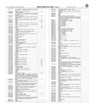 Nº 126, quinta-feira, 3 de julho de 2008 1 7ISSN 1677-7042
7007.21.00 --De dimensões e formatos que permitam a sua aplicação
em automóveis, veículos aéreos, barcos ou outros veí-
culos
(4)
7009.10.00 -Espelhos retrovisores para veículos (1)
7009.91.00 --Não emoldurados
7014.00.00 Artefatos de vidro para sinalização e elementos de óptica
de vidro (exceto os da posição 70.15), não trabalhados
opticamente.
7304.31.10 Tubos não revestidos (1)
7304.39.10 Tubos não revestidos, de diâmetro exterior inferior ou
igual a 229mm
(1)
7304.39.20 Tubos revestidos, de diâmetro exterior inferior ou igual a
229mm
(1)
7304.51.10 Tubos de diâmetro exterior inferior ou igual a 229mm (1)
7304.59.19 Outros (1)
7304.90.19 Outros (1)
7304.90.90 Outros (1)
7306.30.00 -Outros, soldados, de seção circular, de ferro ou aço não
ligado
(1)
7306.50.00 -Outros, soldados, de seção circular, de outras ligas de
aços
(1)
7307.11.00 --De ferro fundido não maleável (1)
7307.19.20 De aço (1)
7307.19.90 Outros (1)
7307.21.00 --Flanges
7307.22.00 --Cotovelos, curvas e luvas ou mangas, roscados
7307.91.00 --Flanges
7307.92.00 --Cotovelos, curvas e luvas ou mangas, roscados
7307.93.00 --Acessórios para soldar topo a topo
7307.99.00 --Outros
7311.00.00 Recipientes para gases comprimidos ou liquefeitos, de fer-
ro fundido, ferro ou aço.
7312.10.90 Outros
7315.11.00 --Correntes de rolos
7315.12.10 De transmissão
7315.12.90 Outras
7315.19.00 --Partes
7315.20.00 -Correntes antiderrapantes
7317.00.20 Grampos de fio curvado
7317.00.90 Outros
7318.13.00 --Ganchos e armelas (pitões)
7318.14.00 --Parafusos perfurantes
7318.15.00 --Outros parafusos e pinos ou pernos, mesmo com as por-
cas e arruelas
7318.16.00 --Porcas
7318.19.00 --Outros
7318.21.00 --Arruelas de pressão e outras arruelas de segurança
7318.22.00 --Outras arruelas
7318.23.00 --Rebites
7318.24.00 --Chavetas, cavilhas e contrapinos
7318.29.00 --Outros
7320.10.00 -Molas de folhas e suas folhas
7320.20.10 Cilíndricas
7320.20.90 Outras
7320.90.00 -Outras
7325.10.00 -De ferro fundido, não maleável
7325.99.10 De aço
7325.99.90 Outras
7326.19.00 --Outras
7326.20.00 -Obras de fios de ferro ou aço
7326.90.90 Outros
7411.10.10 Não aletados nem ranhurados (1)
7411.10.90 Outros (1)
7411.21.10 Não aletados nem ranhurados (1)
7411.21.90 Outros (1)
7411.22.10 Não aletados nem ranhurados (1)
7411.22.90 Outros (1)
7411.29.10 Não aletados nem ranhurados (1)
7411.29.90 Outros (1)
7412.10.00 -De cobre refinado
7412.20.00 -De ligas de cobre
7415.21.00 --Arruelas (incluídas as de pressão)
7415.29.00 --Outros
7415.33.00 --Parafusos; pinos ou pernos e porcas
7415.39.00 --Outros
7419.99.30 Molas
7419.99.90 Outras
7608.10.00 -De alumínio não ligado (1)
7608.20.10 Sem costura, extrudados e trefilados, segundo Norma
ASTM B210, de seção circular, de liga AA 6061 ("Alu-
minium Association"), com limite elástico aparente de
Johnson ("JAEL") superior a 3.000Nm, segundo Norma
SAE AE7, diâmetro externo superior ou igual a 85mm
mas inferior ou igual a 105mm e espessura superior ou
igual a 1,9mm e inferior ou igual a 2,3mm
(1)
7608.20.90 Outros (1)
7609.00.00 Acessórios para tubos (por exemplo, uniões, cotovelos,
luvas ou mangas), de alumínio.
7613.00.00 Recipientes para gases comprimidos ou liquefeitos, de alu-
mínio.
7616.10.00 -Tachas, pregos, escápulas, parafusos, pinos ou pernos ros-
cados, porcas, ganchos roscados, rebites, chavetas, cavi-
lhas, contrapinos, arruelas e artefatos semelhantes
7616.99.00 --Outras
8301.20.00 -Fechaduras dos tipos utilizados em veículos automóveis
8301.50.00 -Fechos e armações com fecho, com fechadura
8301.60.00 -Partes
8301.70.00 -Chaves apresentadas isoladamente
8302.10.00 -Dobradiças de qualquer tipo (incluídos os gonzos e as
charneiras)
8302.30.00 -Outras guarnições, ferragens e artigos semelhantes, para
veículos automóveis
8307.10.90 Outros (1)
8307.90.00 -De outros metais comuns (1)
8308.10.00 -Grampos, colchetes e ilhoses
8308.20.00 -Rebites tubulares ou de haste fendida
8309.90.00 -Outros
8310.00.00 Placas indicadoras, placas sinalizadoras, placas-endereços
e placas semelhantes, números, letras e sinais diversos, de
metais comuns, exceto os da posição 94.05.
8407.33.90 Outros
8407.34.90 Outros
8407.90.00 -Outros motores
8408.20.10 De cilindrada inferior ou igual a 1.500cm³
8408.20.20 De cilindrada superior a 1.500cm³, mas inferior ou igual a
2.500cm³
8408.20.30 De cilindrada superior a 2.500cm³, mas inferior ou igual a
3.500cm³
8408.20.90 Outros
8408.90.90 Outros
8409.91.11 Bielas
8409.91.12 Blocos de cilindros, cabeçotes e cárteres
8409.91.13 Carburadores, com bomba e dispositivo de compensação
de nível de combustível incorporados, ambos a membrana,
de diâmetro de venturi inferior ou igual a 22,8mm e peso
inferior ou igual a 280g
8409.91.14 Válvulas de admissão ou de escape
8409.91.15 Coletores de admissão ou de escape
8409.91.16 Anéis de segmento
8409.91.17 Guias de válvulas
8409.91.18 Outros carburadores
8409.91.20 Pistões ou êmbolos
8409.91.30 Camisas de cilindro
8409.91.40 Injeção eletrônica
8409.91.90 Outras
8409.99.11 Bielas
8409.99.12 Blocos de cilindros, cabeçotes e cárteres
8409.99.13 Injetores (incluídos os bicos injetores)
8409.99.14 Válvulas de admissão ou de escape
8409.99.15 Coletores de admissão ou de escape
8409.99.16 Anéis de segmento
8409.99.17 Guias de válvulas
8409.99.20 Pistões ou êmbolos
8409.99.30 Camisas de cilindro
8409.99.90 Outras
8412.21.10 Cilindros hidráulicos
8412.21.90 Outros
8412.29.00 --Outros
8412.31.10 Cilindros pneumáticos
8412.31.90 Outros
8412.90.80 Outras, de máquinas das subposições 8412.21 ou
8412.31
8412.90.90 Outras
8413.19.00 --Outras
8413.20.00 -Bombas manuais, exceto das subposições 8413.11 ou
8413.19
8413.30.10 Para gasolina ou álcool
8413.30.20 Injetoras de combustível para motor de ignição por com-
pressão
8413.30.30 Para óleo lubrificante
8413.30.90 Outras
8413.50.90 Outras
8413.60.11 De engrenagem
8413.60.19 Outras
8413.60.90 Outras
8413.70.10 Eletrobombas submersíveis
8413.70.90 Outras
8413.91.90 Outras
8413.92.00 --De elevadores de líquidos
8414.10.00 -Bombas de vácuo
8414.30.11 Com capacidade inferior a 4.700 frigorias/hora
8414.30.91 Com capacidade inferior ou igual a 16.000 frigorias/hora
8414.30.99 Outros
8414.59.90 Outros
8414.80.19 Outros
8414.80.21 Turboalimentadores de ar, de peso inferior ou igual a 50kg
para motores das posições 84.07 ou 84.08, acionado pelos
gases de escapamento dos mesmos
8414.80.22 Turboalimentadores de ar, de peso superior a 50kg para
motores das posições 84.07 ou 84.08, acionados pelos
gases de escapamento dos mesmos
8414.80.33 Centrífugos, de vazão máxima inferior a 22.000m3/h
8414.80.39 Outros
8414.80.90 Outros
8414.90.10 De bombas
8414.90.20 De ventiladores ou coifas aspirantes
8414.90.31 Pistões ou êmbolos
8414.90.33 Blocos de cilindros, cabeçotes e cárteres
8414.90.34 Válvulas
8414.90.39 Outras
8415.20.10 Com capacidade inferior ou igual a 30.000 frigorias/hora
8415.20.90 Outros
8415.82.10 Com capacidade inferior ou igual a 30.000 frigorias/hora
8415.82.90 Outros
8415.83.00 --Sem dispositivo de refrigeração
8415.90.00 -Partes
8418.69.40 Grupos frigoríficos de compressão para refrigeração ou
para ar condicionado, com capacidade inferior ou igual a
30.000 frigorias/hora
8418.99.00 --Outras
8419.50.90 Outros
8419.89.40 Evaporadores
8421.23.00 --Para filtrar óleos minerais nos motores de ignição por
centelha ou por compressão
8421.29.90 Outros
8421.31.00 --Filtros de entrada de ar para motores de ignição por
centelha ou por compressão
8421.39.20 Depuradores por conversão catalítica de gases de escape
de veículos
8421.39.90 Outros
8421.99.10 De aparelhos para filtrar ou depurar gases, da subposição
8421.39
8421.99.99 Outras
8424.90.90 Outras
8425.42.00 --Outros macacos, hidráulicos
8425.49.10 Manuais
8425.49.90 Outros
8426.91.00 --Próprios para serem montados em veículos rodoviários
8430.69.19 Outros
8430.69.90 Outros
8431.20.11 Autopropulsadas
8431.20.90 Outras
8431.39.00 --Outras
 