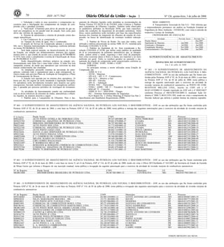 Nº 126, quinta-feira, 3 de julho de 200870 1ISSN 1677-7042
<!ID1213428-0>
No- 664 - O SUPERINTENDENTE DE ABASTECIMENTO DA AGÊNCIA NACIONAL DO PETRÓLEO, GÁS NATURAL E BIOCOMBUSTÍVEIS - ANP, no uso das atribuições que lhe foram conferidas pela
Portaria ANP nº 92, de 26 de maio de 2004, e com base na Portaria ANP nº 116, de 05 de julho de 2000, torna pública a outorga das seguintes autorizações para o exercício da atividade de revenda varejista de
combustíveis automotivos:
Nº de Registro Razão Social CNPJ Município UF Processo
RJ0232632 AUTO POSTO ESTRELA DE FRIBURGO LTDA 09.547.489/0001-90 NOVA FRIBURGO RJ 48610.007232/2008-01
MT0223783 COMERCIAL AMAZÔNIA DE PETRÓLEO LTDA. 09.001.879/0008-37 CUIABA MT 48610.001518/2008-74
BA0231840 MIRANDA DISTRIBUIDORA DE PETROLEO LTDA. 08.797.802/0001-86 ILHEUS BA 48610.007240/2008-49
PR0231693 AUTO POSTO SEIS LTDA 03.772.058/0002-22 CIANORTE PR 48610.007167/2008-13
MT0223785 COMERCIAL AMAZÔNIA DE PETRÓLEO LTDA. 09.001.879/0010-51 CUIABA MT 48610.001519/2008-19
PR0232537 AUTO POSTO GAGO LTDA. 08.862.714/0001-10 PONTA GROSSA PR 48610.007305/2008-56
PE0232636 SANTA CLARA DERIVADOS DE PETRÓLEO LTDA 09.469.273/0001-54 PETROLINA PE 48610.007233/2008-47
SP0231846 AUTO POSTO PARANA LTDA. 53.970.224/0002-73 ILHA SOLTEIRA SP 48610.007163/2008-27
AM0232496 F. J. COMÉRCIO DE COMBUSTÍVEIS LTDA. 09.368.602/0001-70 PARINTINS AM 48610.007132/2008-76
RS0232538 MILANE SOARES DA FONSECA 09.449.246/0001-10 CANGUCU RS 48610.007306/2008-09
CE0231842 CIRO GOMES MAGALHAES 41.424.276/0005-08 QUIXADA CE 48610.007166/2008-61
MA0232497 V RODRIGUES MELO ME 03.005.692/0003-10 JUNCO DO MARANHAO MA 48610.007300/2008-23
SP0232633 ROMANINI & ROMANINI COMÉRCIO DE COMBUSTÍVEIS LTDA 09.421.518/0001-73 ITUVERAVA SP 48610.007234/2008-91
MT0223784 COMERCIAL AMAZÔNIA DE PETRÓLEO LTDA. 09.001.879/0009-18 CUIABA MT 48610.001515/2008-31
RS0178208 POSTO 74 DERIVADOS DE PETROLEO LTDA 04.513.951/0001-15 SAO MARTINHO RS 48610.010881/2004-57
<!ID1213429-0>
No- 665 - O SUPERINTENDENTE DE ABASTECIMENTO DA AGÊNCIA NACIONAL DO PETRÓLEO, GÁS NATURAL E BIOCOMBUSTÍVEIS - ANP, no uso das atribuições que lhe foram conferidas pela
Portaria ANP nº 92, de 26 de maio de 2004, e com base no inciso V, art.14 da Portaria ANP nº 116, de 05 de julho de 2000, tendo em vista o Ofício DF/Uberlândia nº 543/2007, da Secretaria de Estado da Fazenda
de Minas Gerais que informa o bloqueio de sua inscrição estadual, torna pública a revogação da seguinte autorização para o exercício da atividade de revenda varejista de combustíveis automotivos:
Nº de Registro Razão Social CNPJ Município UF Processo
MG0021608 DISTRIBUIDORA BRASILEIRA DE PETROLEO LTDA. 04.467.801/0001-12 CENTRALINA MG 48610.017985/2001-41
<!ID1213430-0>
No- 666 - O SUPERINTENDENTE DE ABASTECIMENTO DA AGÊNCIA NACIONAL DO PETRÓLEO, GÁS NATURAL E BIOCOMBUSTÍVEIS - ANP, no uso das atribuições que lhe foram conferidas pela
Portaria ANP nº 92, de 26 de maio de 2004, e com base na Portaria ANP nº 116, de 05 de julho de 2000, torna pública a revogação das seguintes autorizações para o exercício da atividade de revenda varejista de
combustíveis automotivos:
Nº de Registro Razão Social CNPJ Município UF Processo
MT0160465 COMERCIAL DE COMBUSTÍVEIS VILLA LTDA. 02.005.520/0001-12 SANTO ANTONIO DO LEVERGER MT 48610.005087/2003-19
SP0024810 NILZA MARANGONI SIQUEIRA - ME. 55.571.384/0001-94 BAURU SP 48610.005777/2002-89
SP0010851 AUTO POSTO SETE FLECHAS LTDA. 02.823.986/0001-25 DIADEMA SP 48610.011472/2001-25
RS0023891 COMERCIAL DE COMBUSTÍVEIS ROSUL LTDA. 89.371.058/0005-89 SANTANA DO LIVRAMENTO RS 48610.004743/2002-77
RS0196103 COMERCIAL DE COMBUSTÍVEIS BARTOLOMEU LTDA. 07.776.015/0001-95 NOVO HAMBURGO RS 48600.001055/2006-14
MG0011695 AUTO POSTO REDE SOUZA AMARO LANARI LTDA. 41.930.165/0001-40 CORONEL FABRICIANO MG 48610.012290/2001-71
RS0179800 ABASTECEDORA DE COMBUSTÍVEIS DIENSTMANN LTDA. 88.473.517/0002-20 SAPIRANGA RS 48610.000161/2005-64
MT0001519 CASTRO & CARVALHO LTDA. 24.726.325/0004-67 SANTO ANTONIO DO LEVERGER MT 48610.008786/8600-78
SC0216774 AUTO POSTO JF LTDA. 07.893.044/0001-37 JOINVILLE SC 48610.010823/2007-76
PE0167199 GRANDE POSTO PETROBRÁS LTDA. 05.203.924/0001-09 RECIFE PE 48610.000472/2004-42
RS0002223 GARAGEM GETÚLIO VARGAS LTDA. 94.583.812/0003-12 PORTO ALEGRE RS 48610.010901/2000-66
PE0011791 POSTO BOA SORTE LTDA. 24.124.976/0001-34 VENTUROSA PE 48610.014905/2001-11
PR0022447 AUTO POSTO E. J. K. LTDA. 04.248.007/0001-88 CURITIBA PR 48610.000895/2002-17
SP0218623 L. A. DONZELLI COMBUSTÍVEIS 07.803.953/0001-37 BAURU SP 48610.012777/2007-41
MT0021068 PAULO ANDREIS - EPP. 01.657.663/0001-46 CAMPO VERDE MT 48610.001982/2002-75
EDSON MENEZES DA SILVA
i- Tubulação e todos os seus acessórios e componentes ne-
cessários para a interligação dos componentes da estação de com-
pressão com o gasoduto existente;
j- "Vent-stack" (Chaminé) para alívio de pressão de gás na-
tural em emergência ou em parada total da estação, bem como para
alívio das válvulas de segurança;
k- Sistema de aterramento e sistema de proteção contra des-
cargas atmosféricas;
l- Um Compressor de ar comprimido; e
m- Tanques de coleta de água, óleo e condensado;
O projeto do Serviço de Compressão adotará o conceito de
SIS, isto é, Sistemas Instrumentados de Segurança, conforme definido
na norma PETROBRAS N-2595.
Será dada especial atenção, no desenvolvimento do Layout
da Estação, em relação aos distanciamentos mínimos dos equipa-
mentos entre si, que estarão de acordo com a norma da PETROBRAS
N-1674, bem como o atendimento à norma de Classificação de Áreas
da PETROBRAS N-2167.
Serão disponibilizados telefones próprios na estação, pre-
ferencialmente uma linha fixa e uma linha celular. A linha fixa terá
campainha externa, de modo que operadores que estiverem na área
tomem conhecimento das chamadas.
As instalações possuirão sistemas de prevenção de emer-
gências, contendo todo o equipamento para a ação emergencial, in-
clusive tendo sido previsto Plano de Avaliação de Emergência e Plano
de Gerenciamento de Riscos.
A Estação será operada por no mínimo dois operadores, 24
horas por dia, em regime de turno atendendo à legislação brasileira.
Os operadores serão devidamente treinados para atuarem nas ações
emergenciais, havendo também treinamento em emergências ambien-
tais, e passarão por processo periódico de reciclagem do treinamen-
to.
As atividades de funcionamento estarão em conformidade
com os níveis toleráveis de emissões de ruídos, atmosféricas e efluen-
tes líquidos, de maneira descrita a seguir:
1. Padrões para o Lançamento de Efluentes: Para o lan-
çamento de efluentes líquidos serão atendidas as recomendações da
Norma Técnica NT-202.R-10 da FEEMA sobre Critérios e Padrões
para Lançamento de Efluentes Líquidos. Também serão observados
os parâmetros definidos na Resolução 20/86, que trata especifica-
mente das condições de lançamento de atividades poluidoras. Além
disso, outros parâmetros serão incluídos com base nas especificações
técnicas dos sistemas de tratamento de efluentes da estação de com-
pressão, na busca de identificação de eventuais resíduos indesejá-
veis.
2. Padrões de Níveis de Ruído: No caso dos ruídos, será
utilizada a métrica preconizada na norma NBR 10.151, remetida pela
Resolução CONAMA N 01/90.
3. Padrões de Qualidade do Ar: Será considerada a Re-
solução CONAMA nº 03/90, que define como padrões de qualidade
do ar as concentrações de poluentes atmosféricos que, se ultrapas-
sadas, podem afetar a saúde, segurança e bem estar da população,
bem como ocasionar danos à flora e à fauna, aos materiais e ao meio
ambiente em geral. Todos os resíduos gerados na operação e ma-
nutenção da estação de compressão serão caracterizados conforme as
Normas NBR 10.004, 10.005, 10.006 e 10.007.
NORMAS
As principais normas a serem utilizadas nesta Estação de
Compressão são:
- ASME B 31.8
- ASTM - Materiais
- API 618 / API 11 P - Compressores
- DIN 6271 - Motores a Gás
- API 6D - Válvulas
- API 5L - Tubulação
- NEMA, NEC - Eletricidade
- TEMA / ASME / NR 13 - Trocadores de Calor / Vasos
- MSS-SP 75 - Conexões
- ASME B 16.5 / MSS-SP44 - Flanges
- IEC - Sistemas Instrumentados de Segurança.
- AGA Report No. 3, Orifice Metering of Natural Gas Part 2:
Specification and Installation Requirements (2000).
MEIO AMBIENTE
A Transportadora Associada de Gás S.A - TAG informa que
o empreendimento permanece em análise na Fundação Estadual de
Engenharia do Meio Ambiente - FEEMA/RJ, com vistas à emissão da
respectiva Licença de Instalação.
CRONOGRAMA DE EXECUÇÃO
Atividade Previsão Início Previsão Fim
Projeto Básico - Dez/2007
Suprimento de Materiais Jun/2008 Nov/2008
Construção e Montagem Jul/2008 Jan/2009
Completação Mecânica Nov/2008 Nov/2008
Comissionamento e Pré-Operação Dez/2008 Jan/2009
SUPERINTENDÊNCIA DE ABASTECIMENTO
<!ID1211541-0>
DESPACHOS DO SUPERINTENDENTE
Em 2 de julho de 2008
No- 663 - O SUPERINTENDENTE DE ABASTECIMENTO DA
AGÊNCIA NACIONAL DO PETRÓLEO, GÁS NATURAL E BIO-
COMBUSTÍVEIS - ANP, no uso das atribuições que lhe foram con-
feridas pelas Portarias ANP nº 92, de 26 de maio de 2004, e com base
na Portaria ANP nº 116, de 05 de julho de 2000, torna pública a
outorga da seguinte autorização para o exercício da atividade de
revenda varejista de combustível automotivo, ao POSTO DE COM-
BUSTÍVEIS MILLANI LTDA., inscrito no CNPJ sob o nº
04.821.819/0002-51 ficando registrado na ANP sob o nº RS0234657
conforme Processo nº 48610.007528/2008-13, mediante Ação Or-
dinária nº 2008.71.00.011559-1/RS, tendo em vista o cumprimento da
Decisão Judicial que deferiu o pedido liminar da empresa supradito.
 
