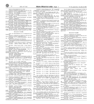 Nº 126, quinta-feira, 3 de julho de 200872 1ISSN 1677-7042
FASE DE REQUERIMENTO DE LAVRA
Determina o cumprimento de exigência, do ofício que men-
ciona, no prazo de 180 (cento e oitenta) dias. (3.61)
807.683/77 - Of. nº 3.829/08-2ºDS/DNPM/SP - Companhia
Geral de Minas S/A - Divinolândia/SP
821.211/99 - Of. nº 3.883/08-2ºDS/DNPM/SP - Embu S/A
Engenharia e Comércio - Embu/SP
821.069/01 - Of. nº 3.895/08-2ºDS/DNPM/SP - José Au-
gusto La Ferreira - Iguape/SP
820.692/02 - Of. nº 3.811/08-2ºDS/DNPM/SP - José Paulino
de Jesus Abacherli - Campinas/SP
FASE DE DISPONIBILIDADE (Art. 26)
820.545/84 - Declaro a única pretendente Minaplan Comér-
cio e Serviços Ltda., CNPJ nº 03.083.792/0001-01, PRIORITÁRIA,
para fins de obtenção da citada concessão de lavra. (3.09).
820.052/92 - Declaro a única pretendente Minaplan Comér-
cio e Serviços Ltda., CGC/MF: 03.083.792/0001-01, PRIORITÁRIA,
para fins de obtenção da citada concessão de lavra. (3.09).
821.092/95 - Declaro a única pretendente Mineração Nova
Era Ltda., CGC/MF: 07.449.733/0001-57, PRIORITÁRIA, para fins
de obtenção da citada concessão de lavra. (3.09).
820.062/01 - Declaro a única pretendente Empresa de Mi-
neração Fiori do Tabão Ltda., CNPJ 00.265.541/0001-41, PRIORI-
TÁRIA, para fins de obtenção da citada concessão de lavra. (3.09).
<!ID1213508-0>
RELAÇÃO No- 84/2008
FASE DE REQUERIMENTO DE AUTORIZAÇÃO DE
PESQUISA
Determino o cumprimento da exigência, do ofício que men-
ciona, no prazo de 180 (cento e oitenta) dias. (1.31)
820.248/08 - Of. nº 3.959/08-2ºDS/DNPM/SP - Hélio Bo-
nato - São Pedro/SP
FASE DE AUTORIZAÇÃO DE PESQUISA
Nega aprovação ao relatório de pesquisa/inciso II, do art. 30
do C.M. - Área disponível pelo prazo do 60 (sessenta) dias/art. 26 do
C.M. (3.18) e (3.28)
813.951/74 - Lucimar Nogueira de Menezes - Iporanga//SP
820.300/03 - Industria Cerâmica Tambaú Ltda. - Tam-
baú/SP
820.790/03 - Marisa Taveira Coelho - Cristais Paulista e
Franca/SP
Prorroga por mais 60 (sessenta) dias para cumprimento de
exigência/Meio Ambiente. (3.64)
820.400/96 - Of. nº 3.929/08-2ºDS/DNPM/SP - Marcos Si-
mões Pandeirada - Tremembé e Pindamonhangaba/SP
Multa aplicada por determinação do Chefe do 2º
DS/DNPM/SP, § 1º Art. 22, do Decreto-Lei nº 227/67 - prazo para
pagamento: 30 (trinta) dias. (6.44)
820.057/00 - Cerâmica Maniezzo Ltda.
820.672/01 - Alexandre Botelho
821.143/01 - Wilson Rodrigues
Auto de Infração lavrado por determinação do Chefe do
Distrito para aplicação de multa/art. 22, § 1º do Regulamento do
Código de Mineração - prazo para defesa ou pagamento: 30 (trinta)
dias. (6.38)
820.155/00 - A.I. nº 1.229/08 - Uilson Romanha & Cia.
Ltda.
821.145/01 - A.I. nº 1.215/08 - Edson Lopes
Homologa pedido de Renúncia da Autorização de Pesqui-
sa/inciso II, do Art. 22 do C.M. - Área disponível para pesquisa pelo
prazo de 60 (sessenta) dias/art. 26 do C.M. (2.94) e (3.28)
821.180/01 - Cerãmica Tezotto Ltda. - Laranjal Paulista/SP
Concede prévia anuência ao ato de cessão e autoriza a aver-
bação dos atos de transferência de Alvará de Autorização de Pes-
quisa. (2.81)
Cedente: Alzimar Nogueira Villela
Cessionária: Etacom - Empresa Tambauense de Transporte e
Comércio de Minérios Ltda. - ME - CNPJ. 09.238.717/0001-40
820.465/95 - Direito de Requerer a Lavra - Tambaú/SP
Cedente: Alzimar Nogueira Villela
Cessionária: Etacom - Empresa Tambauense de Transporte e
Comércio de Minérios Ltda. - ME - CNPJ. 09.238.717/0001-40
820.372/04 - Direito de Requerer a Lavra - Mococa e Tam-
baú/SP
Determina o cumprimento de exigência, do ofício que men-
ciona, no prazo de 60 (sessenta) dias. (2.50)
820.553/97 - Of. nº 3.945/08-2ºDS/DNPM/SP - Miguel de
Siqueira Salomão - Pindamonhangaba/SP
821.244/00 - Of. nº 3.930/08-2ºDS/DNPM/SP - Mineração
Maniezzo Ltda. - ME - Itapira/SP
821.269/00 - Of. nº 3.928/08-2ºDS/DNPM/SP - Mineração
Maniezzo Ltda. - ME - Itapira e Mogi Guaçu/SP
Aprovo o relatório de Pesquisa/inciso I, do art. 30 do CM.
(3.17)
820.680/05 - Universo Extração e Comércio de Minérios
Ltda. - Taubaté/SP - Subst: Areia e Argila
FASE DE LICENCIAMENTO
Defere o Pedido de Renovação do Licenciamento. (7.42)
820.969/98 - Adelina Aparecida Lopes Valente - ME - Bro-
tas/SP - Licenciamento nº 2.064/98-2ºDS/DNPM/SP, a partir de
03/08/2.008 até 03/08/2.028 - Subst: Areia
820.070/99 - Cerâmica Mombuca Ltda. - ME - Guatapará/SP
- Licenciamento nº 2.689/02-2ºDS/DNPM/SP, a partir de 31/12/2.008
até 02/06/2.013 - Subst: Argila
820.072/99 - Cerâmica Mombuca Ltda. - ME - Guatapará/SP
- Licenciamento nº 2.336/02-2ºDS/DNPM/SP, a partir de 31/12/2.008
até 02/06/2.013 - Subst: Argila
820.089/02 - Cerâmica Mombuca Ltda. - ME - Guatapará/SP
- Licenciamento nº 2.780/03-2ºDS/DNPM/SP, a partir de 31/12/2.008
até 02/06/2.013 - Subst: Argila
820.090/02 - Cerâmica Mombuca Ltda. - ME - Guatapará/SP
- Licenciamento nº 2.781/03-2ºDS/DNPM/SP, a partir de 31/12/2.008
até 02/06/2.013 - Subst: Argila
820.395/02 - Porto de Areia Ribeirão dos Índios Ltda. -
Marília/SP - Licenciamento nº 2.875/05-2ºDS/DNPM/SP, a partir de
06/07/2.008 até 05/06/2.010 - Subst: Areia
Defere o Pedido de Licenciamento. (7.30)
820.738/03 - Luiz Augusto do Valle Filho - ME - São Si-
mão/SP - Licenciamento nº 3.069/08-2ºDS/DNPM/SP - Subst: Areia,
Cascalho e Saibro, prazo de validade até 25/07/2.008
Determino a baixa do Licenciamento/artigo 21 da IN nº
01/2001. (7.51)
820.837/03 - Parahytinga Areias Extração ae Comércio Ltda.
- Paraibuna/SP - Licenciamento nº 2.822/04-2ºDS/DNPM/SP - Subst:
Areia, a partir de 14/03/2.008
Determina o cumprimento de exigência do ofício que men-
ciona no prazo de 60 (sessenta) dias. (7.18)
820.705/05 - Of. nº 3.944/08-2ºDS/DNPM/SP - Comercial
Agrícola e Industrial R. Moraes Ltda. - Salto de Pirapora/SP
FASE DE REQUERIMENTO DE LAVRA
Prorroga por mais 180 (cento e oitenta) dias para cumpri-
mento de exigência/LI. (4.71)
821.420/98 - Of. nº 3.947/08-2ºDS/DNPM/SP - Mineração 3
Estados Ltda. - Rubinéia/SP
Determina o cumprimento de exigência, do ofício que men-
ciona, no prazo de 180 (cento e oitenta) dias. (3.61)
820.487/97 - Of. nº 3.946/08-2ºDS/DNPM/SP - Paraíso Ex-
tração e Comércio de Areia Ltda. - Tremembé/SP
FASE DE CONCESSÃO DE LAVRA
Determina o cumprimento de exigência, do ofício que men-
ciona, no prazo de 60 (sessenta) dias. (4.70)
004.445/59 - Of. nº 3.912/08-2ºDS/DNPM/SP - Lindoiano
Fontes Radioativas Ltda. - Águas de Lindóia/SP
824.549/72 - Of. nº 3.917/08-2ºDS/DNPM/SP - Águas Prata
Ltda. - Águas da Prata/SP
820.826/88 - Of. nº 3.961, 3.962 e 3.964/08-2ºDS/DBPM/SP
- Água Mineral Fonte Figueira Ltda. - Jarinu/SP
820.573/98 - Of. nº 3.931 e 3.934/08-2ºDS/DNPM/SP -
Água Mineral Nova Era Ltda. - José Bonifácio/SP
820.609/00 - Of. nº 3.975/08-2ºDS/DNPM/SP - Agropecuá-
ria Tiuiti Ltda. - Amparo/SP
820.774/02 - Of. nº 3.914, 3.915 e 3.916/08 - Mineradora
São Lourenço da Serra - Águas da Prata/SP
821.059/02 - Of. nº 3.949/08-2ºDS/DNPM/SP - Serrana In-
dústria de Bebidas Ltda. - Bragança Paulista/SP
Torna sem efeito a Imposição de Multa, publicado na relação
023/07, Seção I, pág. 102, no D.O.U. de 01/03/2.007. (5.35)
820.573/98 - Água Mineral Nova Era Ltda. - José Boni-
fácio/SP
Prorrogação prazo exigências não concedido. (2.53)
004.445/59 - Lindoiano Fontes Radioativas Ltda. - Águas de
Lindóia/SP - Subst: Água Mineral
820.826/88 - Água Mineral Fonte Figueira Ltda. - Jarinu/SP
- Subst. Água Mineral
Determino o arquivamento do Auto de Infração lavrado para
aplicação de multa. (6.37)
004.445/59 - A.I. nº 462/03 - Lindoiano Fontes Radioativas
Ltda.
821.833/99 - A. I nº 1.019/08 - Empresa de Águas Minerais
Passa Três Ltda.
Auto de Infração lavrado por determinação do Chefe do
Distrito para aplicação de multa/item XVI do art. 47 do C.M. - prazo
para defesa ou pagamento: 30 (trinta) dias. (4.59)
820.573/98 - A.I. nº 1.232/08 - Água Mineral Nova Era
Ltda.
820.573/98 - A.I. nº 1.233/08 - Água Mineral Nova Era
Ltda.
820.573/98 - A.I. nº 1.234/08 - Água Mineral Nova Era
Ltda.
820.573/98 - A.I. nº 1.236/08 - Água Mineral Nova Era
Ltda.
Auto de Infração lavrado por determinação do Chefe do
Distrito para aplicação de multa/art. 100, inciso II, Decreto nº
62.934/68 - prazo para defesa ou pagamento: 30 (trinta) dias. (4.59)
820.573/98 - A.I. nº 1.235/08 - Água Mineral Nova Era
Ltda.
Aprovo o modelo de rotulo da embalagem de água mineral
natural. (4.40)
821.059/02 - Serrana Indústria de Bebidas Ltda. - Fonte:
Reobote (poço tubular) - Marca: Serrana - Bragança Paulista/SP
Prorroga por mais 60(sessenta) dias para cumprimento de
exigência. (4.71)
820.826/88 - Of. nº 3.961, 3.962 e 3.964/08-2ºDS/DBPM/SP
- Água Mineral Fonte Figueira Ltda. - Jarinu/SP
Auto de Infração lavrado por determinação do Chefe do
Distrito para aplicação de multa/inciso II, do art. 54 do R.C.M. -
prazo para defesa ou pagamento: 30 (trinta) dias. (4.59)
820.573/98 - A.I. nº 1.230/08 - Água Mineral Nova Era
Ltda.
Auto de Infração lavrado por determinação do Chefe do
Distrito para aplicação de multa/inciso I, do art. 54 do R.C.M. - prazo
para defesa ou pagamento: 30 (trinta) dias. (4.59)
820.609/00 - A.I. nº 1.240/08 - Agropecuária Tuiuti Ltda.
Auto de Infração lavrado por determinação do Chefe do
Distrito para aplicação de multa/inciso XIII, do art. 54 do R.C.M. -
prazo para defesa ou pagamento: 30 (trinta) dias. (4.59)
820.573/98 - A.I. nº 1.231/08 - Água Mineral Nova Era
Ltda.
Auto de Infração lavrado por determinação do Chefe do
Distrito para aplicação de multa/inciso V, do art. 54 do R.C.M. -
prazo para defesa ou pagamento: 30 (trinta) dias. (4.59)
821.059/02 - A.I. nº 1.237/08 - Serrana Indústria de Bebidas
Ltda. - Bragança Paulista/SP
Multa aplicada por determinação do Chefe do 2º
DS/DNPM/SP, inciso XIII do art. 54 do R.C.M., do Decreto-Lei nº
62.934/68 - prazo para pagamento: 30 (trinta) dias. (4.59)
820.573/98 - Água Mineral Nova Era Ltda.
Multa aplicada por determinação do Chefe do 2º
DS/DNPM/SP, inciso V do art. 54 do R.C.M., do Decreto-Lei nº
62.934/68 - prazo para pagamento: 30 (trinta) dias. (4.59)
821.833/99 - Empresa de Águas Minerais Passa Três Ltda.
FASE DE DISPONIBILIDADE (Art. 26)
821.139/02 - Declaro a única pretendente Paulo Ricardo Mo-
randin EPP, CNPJ nº 00.932.758/0001-68, PRIORITÁRIA, para fins
de obtenção da citada autorização de pesquisa. (3.03).
820.220/03 - Declaro a única pretendente Apparecida An-
tonioli Adegas, CPF nº 059.196.698-02, PRIORITÁRIA, para fins de
obtenção da citada autorização de pesquisa. (3.03).
820.045/04 - Declaro a única pretendente Bombase Extração,
Terraplenagem e Incorporação Ltda., CNPJ nº 08.608.142/0001-48,
PRIORITÁRIA, para fins de obtenção da citada autorização de pes-
quisa. (3.03).
<!ID1213507-0>
RELAÇÃO No- 86/2008
FASE DE AUTORIZAÇÃO DE PESQUISA
Determina o cumprimento de exigência, do ofício que men-
ciona, no prazo de 60 (sessenta) dias. (2.50)
820.431/92 - Of. nº 3.968/08-2ºDS/DNPM/SP - Calcário Ita-
petininga Ltda. - Itapetininga/SP
821.147/98 - Of. nº 4.001/08-2ºDS/DNPM/SP - Reynaldo
Ferreira de Sá - Determina o cumprimento de exigência, do ofício que
menciona, no prazo de 180 (cento e oitenta) dias. (2.50)
820.415/07 - Of. nº 3.943/08-2ºDS/DNPM/SP - Marli F.B.
de Oliveira ME - Santo Antonio do Jardim/SP
Torna sem efeito o Auto de Infração, publicado na relação nº
012/07, Seção I, pág. 60, no DOU de 17/01/07. (6.36)
820.011/94 - A.I. nº 061/07 - Chiarelli Mineração Ltda. - São
Paulo/SP
Indefere o pedido de mudança de regime para licenciamento,
mantendo-se sua continuidade sob o regime de autorização e con-
cessão. (1.86)
820.448/04 - Porto de Areia Pereira Ltda. - Taubaté e Tre-
membé/SP
Concede prévia anuência ao ato de cessão e autoriza a aver-
bação dos atos de transferência de Alvará de Autorização de Pes-
quisa. (2.81)
Cedente: José Cássio de Rezende
Cessionária: Tedrag Técnicas de Escavação e Dragagem Lt-
da. - CNPJ. 45.990.918/0001-63
820.214/92 - Direito de Requerer a Lavra - Mogi das Cru-
zes/SP
Cedente: Roberto Bertato Azzini
Cessionária: Universal Extração e Comércio de Minérios Lt-
da. - CNPJ. 00.246.886/0001-58
820.696/00 - Direito de Requerer a Lavra - Botucatu/SP
Cedente: Simone Nowak
Cessionária: Porta do Céu Mineração Ltda. - CNPJ.
05.541.983/0001-97
820.087/03 - Direito de Requerer a Lavra - Cabreúva/SP
Cedente: Edson Kenji Tsuzuki
Cessionária: Technes Agrícola Ltda. - CNPJ.
57.238.099/0001-81
820.848/03 - Direito de Requerer a Lavra - Casa Bran-
ca/SPbreúva/SP
FASE DE LICENCIAMENTO
Defere o Pedido de Renovação do Licenciamento. (7.42)
821.218/98 - Telma Nívia Ayube - FI - Barbosa/SP - Li-
cenciamento nº 2.670/02-2ºDS/DNPM/SP, a partir de 05/05/2.008 até
29/04/2.013 - Subst: Argila
821.775/99 - Irmãos Taquemassa Ltda. - ME - Jaguariúna/SP
- Licenciamento nº 2.649/01-2ºDS/DNPM/SP, a partir de 02/05/2.009
até 16/06/2.012 - Subst.: Argila e Areia
Defere o Pedido de Licenciamento. (7.30)
820.218/06 - O.M. Indústria e Comércio de Tijolos Ltda. -
ME - Bragança Paulista/SP - Licenciamento nº 3.070/08-
2ºDS/DNPM/SP - Subst: Argila, prazo de validade até 29/07/2.008
Prorrogo por mais 60(sessenta) dias, o cumprimento de exi-
gência. (7.22)
820.208/07 - Of. nº 4.000/08-2ºDS/DNPM/SP - Pedreira Ita-
pira Ltda. - Piraju/SP
Determina o cumprimento de exigência do ofício que men-
ciona no prazo de 60 (sessenta) dias. (7.18)
821.775/99 - Of. nº 3.996/08-2ºDS/DNPM/SP - Irmãos Ta-
quemassa Ltda. - Jaguariuna/SP
FASE DE REQUERIMENTO DE REGISTRO DE EXTRA-
ÇÃO
Prorrogo por mais 180(cento e oitenta) dias, o cumprimento
de exigência. (9.57)
820.040/07 - Of. nº 3.971/08-2ºDS/DNPM/SP - Prefeitura
Municipal de São José dos Campos - São José dos Campos
820.394/08 - Of. nº 3.978/08-2ºDS/DNPM/SP - Prefeitura
Municipal de Guareí - Guareí/SP
820.417/08 - Of. nº 3.979/08-2ºDS/DNPM/SP - Prefeitura
Municipal de Guareí - Guareí/SP
 