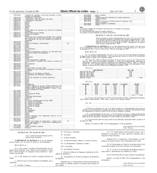 Nº 126, quinta-feira, 3 de julho de 2008 1 9ISSN 1677-7042
8708.80.00 -Sistemas de suspensão e suas partes (incluídos os amor-
tecedores de suspensão)
8708.91.00 --Radiadores e suas partes
8708.92.00 --Silenciosos e tubos de escape; suas partes
8708.93.00 --Embreagens e suas partes
8708.94.11 Volantes
8708.94.12 Barras
8708.94.13 Caixas
8708.94.81 Volantes
8708.94.82 Barras
8708.94.83 Caixas
8708.95.10 Bolsas infláveis de segurança com sistema de insuflação
("airbags")
8708.95.21 Bolsas infláveis para "airbags"
8708.95.22 Sistema de insuflação
8708.95.29 Outras
8708.99.10 Dispositivos para comando de acelerador, freio, embrea-
gem, direção ou caixa de marchas mesmo os de adaptação
dos preexistentes, do tipo dos utilizados por pessoas in-
capacitadas
8708.99.90 Outros
8716.90.10 Chassis de reboques e semi-reboques (2)
8716.90.90 Outras
9025.11.90 Outros
9025.19.90 Outros
9025.90.10 De termômetros
9025.90.90 Outros
9026.10.11 Medidores-transmissores eletrônicos, que funcionem pelo
princípio de indução eletromagnética
9026.10.19 Outros
9026.10.29 Outros
9026.20.10 Manômetros
9026.20.90 Outros
9026.80.00 -Outros instrumentos e aparelhos
9026.90.10 De instrumentos e aparelhos para medida ou controle do
nível
9026.90.20 De manômetros
9026.90.90 Outros
9027.90.99 Outros
9028.20.10 De peso inferior ou igual a 50kg
9029.10.10 Contadores de voltas, contadores de produção ou de horas
de trabalho
9029.10.90 Outros
9029.20.10 Indicadores de velocidade e tacômetros
9029.90.10 De indicadores de velocidade e tacômetros
9029.90.90 Outros
9030.33.21 Do tipo dos utilizados em veículos automóveis
9030.33.29 Outros
9030.33.90 Outros
9030.89.90 Outros
9030.90.90 Outros
9031.80.11 Dinamômetros
9031.80.40 Aparelhos digitais, de uso em veículos automóveis, para
medida e indicação de múltiplas grandezas tais como: ve-
locidade média, consumos instantâneo e médio e auto-
nomia (computador de bordo)
9031.80.99 Outros
9031.90.90 Outros
9032.10.10 De expansão de fluidos
9032.10.90 Outros
9032.20.00 -Manostatos (pressostatos)
9032.89.11 Eletrônicos
9032.89.19 Outros
9032.89.21 De sistemas antibloqueantes de freio (ABS)
9032.89.22 De sistemas de suspensão
9032.89.23 De sistemas de transmissão
9032.89.24 De sistemas de ignição
9032.89.25 De sistemas de injeção
9032.89.29 Outros
9032.89.81 De pressão
9032.89.82 De temperatura
9032.89.83 De umidade
9032.89.89 Outros
9032.89.90 Outros
9032.90.10 Circuitos impressos com componentes elétricos ou ele-
trônicos, montados
9032.90.91 De termostatos
9032.90.99 Outros
9104.00.00 Relógios para painéis de instrumentos e relógios seme-
lhantes, para automóveis, veículos aéreos, embarcações ou
para outros veículos.
(4)
9109.19.00 --Outros
9114.10.00 -Molas, incluídas as espirais
9114.90.20 Ponteiros
9114.90.50 Eixos e pinhões
9114.90.90 Outras
9401.20.00 -Assentos dos tipos utilizados em veículos automóveis
9401.80.00 -Outros assentos
9401.90.90 Outros
9603.50.00 -Outras escovas que constituam partes de máquinas, apa-
relhos ou veículos
9613.80.00 -Outros isqueiros e acendedores
9613.90.00 -Partes
Obs:
(1) somente cortados nas dimensões finais para uso em veículos ou auto-peças
(2) sem trem rodante
(3) exclusivamente para peças de injeção eletrônica
(4) somente os tipos utilizados em veículos automotivos
<!ID1213995-0>
DECRETO No- 6.501, DE 2 DE JULHO DE 2008
Dá nova redação às Notas Complementares NC (18-1), NC (21-2) e NC (22-
3) da Tabela de Incidência do Imposto sobre Produtos Industrializados - TIPI,
aprovada pelo Decreto no 6.006, de 28 de dezembro de 2006, e ao art. 150 do
Decreto no 4.544, de 26 de dezembro de 2002 - Regulamento do Imposto
sobre Produtos Industrializados - RIPI.
O PRESIDENTE DA REPÚBLICA, no uso das atribuições que lhe confere o art. 84, inciso
IV, da Constituição, e tendo em vista o disposto no art. 4º, incisos I e II, do Decreto-Lei nº 1.199, de 27
de dezembro de 1971, e no art. 3º da Lei no 7.798, de 10 de julho de 1989,
D E C R E T A :
Art. 1o As Notas Complementares NC (18-1), NC (21-2) e NC (22-3) da Tabela de Incidência
do Imposto sobre Produtos Industrializados - TIPI, aprovada pelo Decreto no 6.006, de 28 de dezembro
de 2006, passam a vigorar com a seguinte redação:
"NC (18-1) Nos termos do disposto na alínea "b" do § 2o do art. 1o da Lei no 7.798, de 10 de
julho de 1989, com suas posteriores alterações, as saídas dos estabelecimentos industriais ou
equiparados a industrial dos produtos classificados nas subposições 1806.31, 1806.32 e 1806.90
(exceto "Ex - 01"), acondicionados em embalagens para consumo inferior a dois quilogramas, ficam
sujeitas ao imposto de doze centavos por quilograma do produto." (NR)
"NC (21-2) ........................................................................................................................................
RECIPIENTE IPI - R$
mais de 0,45 até 1 litro 0,05
mais de 1 até 2 litros 0,10
mais de 2 até 3 litros 0,17
mais de 3 até 5 litros 0,26
mais de 5 até 10 litros 0,49
mais de 10 litros 0,98 " (NR)
"NC (22-3) ........................................................................................................................................
CLASSES IPI R$ CLASSES IPI R$ CLASSES IPI R$
A 0,14 I 0,61 Q 2,90
B 0,16 J 0,73 R 3,56
C 0,18 K 0,88 S 4,34
D 0,23 L 1,08 T 5,29
E 0,30 M 1,31 U 6,46
F 0,34 N 1,64 V 7,88
G 0,39 O 1,95 X 9,59
H 0,49 P 2,39 Y 11,70
Z 17,39 "(NR)
Art. 2o O art. 150 do Decreto no 4.544, de 26 de dezembro de 2002 - Regulamento do Imposto
sobre Produtos Industrializados - RIPI, passa a vigorar com a seguinte redação:
"Art. 150. .........................................................................................................................................
..................................................................................................................................................................
§ 9o Deverá ser solicitado, até o dia 1o de julho de cada ano, o reenquadramento das marcas de
produtos já comercializadas que tenham seus preços alterados, de forma que esta alteração resulte
em modificação na classe de valores do IPI em que se enquadra o produto.
§ 10. O reenquadramento de que trata o § 9o será efetuado com base na média ponderada dos
preços praticados nos últimos doze meses pelas suas respectivas quantidades, excluindo-se o mês de
junho do ano da solicitação e incluindo-se o mês de junho do ano anterior." (NR)
Art. 3o Este Decreto entra em vigor na data de sua publicação, produzindo efeitos a partir de 1o
de agosto de 2008.
Brasília, 2 de julho de 2008; 187o da Independência e 120o da República.
LUIZ INÁCIO LULA DA SILVA
Guido Mantega
<!ID1213996-0>
DECRETO DE 2 DE JULHO DE 2008
Cria o Comitê de Desenvolvimento do Pro-
grama Nuclear Brasileiro.
O PRESIDENTE DA REPÚBLICA, no uso da atribuição
que lhe confere o art. 84, inciso VI, alínea "a", da Constituição,
D E C R E T A :
Art. 1o Fica criado o Comitê de Desenvolvimento do Pro-
grama Nuclear Brasileiro, com o objetivo de fixar diretrizes e metas
para o desenvolvimento do Programa Nuclear Brasileiro e super-
visionar sua execução.
Art. 2o São membros do Comitê os seguintes Ministros de
Estado:
I - Chefe da Casa Civil da Presidência da República, que o
coordenará;
II - de Minas e Energia;
III - da Ciência e Tecnologia;
IV - da Defesa;
V - do Meio Ambiente;
VI - do Desenvolvimento, Indústria e Comércio Exterior,
VII - do Planejamento, Orçamento e Gestão;
VIII - da Fazenda;
IX - das Relações Exteriores;
X - Chefe do Gabinete de Segurança Institucional da Pre-
sidência da República; e
XI - Extraordinário de Assuntos Estratégicos da Presidência
da República.
Parágrafo único. O Comitê poderá convidar representantes de
outros órgãos ou entidades públicas ou privadas para participar de
suas reuniões.
Art. 3o O Comitê poderá constituir grupos técnicos com a
finalidade de assessorá-lo em temas específicos relevantes para o
Programa Nuclear Brasileiro.
Parágrafo único. A composição, o funcionamento e as com-
petências dos grupos técnicos serão estabelecidos pelo Comitê.
Art. 4o A participação no Comitê ou nos grupos técnicos será
considerada prestação de serviços relevantes, não remunerada.
Art. 5o A Casa Civil da Presidência da República prestará o
apoio técnico e administrativo aos trabalhos do Comitê.
Art. 6o Este Decreto entra em vigor na data de sua publicação.
Brasília, 2 de julho de 2008; 187o da Independência e 120o
da República.
LUIZ INÁCIO LULA DA SILVA
Dilma Rousseff
 