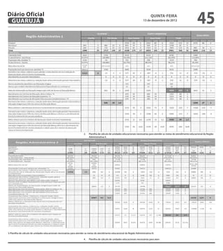 Diário Oficial
 GuAruJÁ
                                                                                                                                      QuINtA-fEIrA
                                                                                                                               13 de dezembro de 2012
                                                                                                                                                                                45




                                                                       2.   Planilha de cálculo de unidades educacionais necessárias para atender as metas de atendimento educacional da Região
                                                                            Administrativa II.




3. Planilha de cálculo de unidades educacionais necessárias para atender as metas de atendimento educacional da Região Administrativa III.

                                                                       4.   Planilha de cálculo de unidades educacionais necessárias para aten-
 
