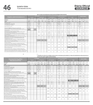 46   QuINtA-fEIrA
     13 de dezembro de 2012
                                                                                                                 Diário Oficial
                                                                                                                  GuAruJÁ

                              der as metas de atendimento educacional da Região Administrativa




 .            V               I
                              5. Planilha de cálculo de unidades educacionais necessárias para atender as metas de atendimento educacional da so-
                              matória das quatro regiões administrativas.
 