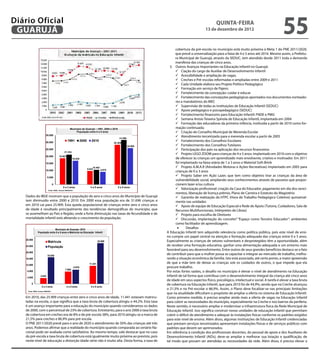 Diário Oficial
 GuAruJÁ
                                                                                                                                                         QuINtA-fEIrA
                                                                                                                                                  13 de dezembro de 2012
                                                                                                                                                                                                        55
                                                                                                                             cobertura da pré-escola no município está muito próxima à Meta 1 do PNE 2011/2020,
                                                                                                                             que prevê a universalização para a faixa de 4 e 5 anos até 2016. Mesmo assim, a Prefeitu-
                                                                                                                             ra Municipal de Guarujá, através da SEDUC, tem atendido desde 2011 toda a demanda
                                                                                                                             manifesta das crianças de cinco anos.
                                                                                                                         3. Outros Avanços Importantes na Educação Infantil no Guarujá:
                                                                                                                             	   Ciação do cargo de Auxiliar de Desenvolvimento Infantil
                                                                                                                             	   Acessibilidade e ampliação de vagas.
                                                                                                                             	   Creches e Pré-escolas reformadas e ampliadas entre 2009 e 2011
                                                                                                                             	   Cada Unidade elabora seu Projeto Político Pedagógico
                                                                                                                             	   Formação em serviço de Pajens
                                                                                                                             	   Fortalecimento da concepção: cuidar e educar
                                                                                                                             	   Fortalecimento das concepções pedagógicas apontados nos documentos norteado-
                                                                                                                             res e mandatórios do MEC
                                                                                                                             	   Supervisão de todas as instituições de Educação Infantil (SEDUC)
                                                                                                                             	   Apoio pedagógico e psicopedagógico (SEDUC)
                                                                                                                             	   Fortalecimento inanceiro para Educação Infantil: FNDE e PMG
                                                                                                                             	   Semana Anísio Teixeira Spínola de Educação Infantil, implantada em 2004
                                                                                                                             	   Formação das educadoras da primeira infância, instituída a partir de 2010 como for-
                                                                                                                             mação continuada.
                                                                                                                             	
                                                        Município de Guarujá – 1991, 2000 e 2010
                                                                                                                                  Criação do Conselho Municipal de Merenda Escolar
                                                                                                                             	
                                                             População entre 0 a 5 anos
                           35.000
                                                                                                                                  Atendimento terceirizado para a merenda escolar a partir de 2005
                                                                                                                             	
                                                                                                     31.696
                                                     1991             2000      2010                                              Fortalecimento dos Conselhos Escolares
                                                                                                                             	
                           30.000                                                                28.304
                                                                                                                                  Fortalecimento dos Conselhos Tutelares
                                                                                                                             	
                                                                                                              25.909
                                                                                                                                  Participação dos pais na aplicação dos recursos inanceiros
                                                                                                                             	
                           25.000
                                                 21.234
                                                                                                                                  Projeto LEGO ZOOM para crianças de 4 e 5 anos: implantado em 2010 com o objetivo
                           20.000          18.661
                                                          16.930                                                             de oferecer às crianças um aprendizado mais envolvente, criativo e motivador. Em 2011
                                                                                                                             foi implantado na faixa-etária de 1 a 3 anos o Material Soft-Brink
                                                                                                                             	
                           15.000
                                                                                  10.462                                          Projeto A.M.A.R (Atividades Motoras e Ações Recreativas) implantado em 2005 para
                                                                             9.643       8.979
                           10.000                                                                                            crianças de 0 a 3 anos
                             5.000
                                                                                                                             	   Projeto Saber em Ação Lazer, que tem como objetivo tirar as crianças da área de
                                                                                                                             vulnerabilidade social, ampliando seus conhecimentos através de passeios que propor-
                                                                                                                             cionem lazer e/ou cultura
                                                                                                                             	
                                     0
                                               0 a 3 anos                       4 a 5 anos          0 a 5 anos
                              Fonte: IBGE, Censos 2000/2010
                                                                                                                                  Valorização proissional: criação da Casa do Educador, pagamento em dia dos venci-
                                                                                                                             mentos, liberação de licença prêmio, Plano de Carreira e Estatuto do Magistério
   Dados do IBGE mostram que a população de zero e cinco anos do Município de Guarujá                                        	   Garantia de realização da HTPC (Hora de Trabalho Pedagógico Coletivo) quinzenal-
   tem diminuído entre 2000 e 2010. Em 2000 essa população era de 31.696 crianças e                                          mente nas unidades
   em 2010 cai para 25.909. Esta queda populacional de crianças entre zero e cinco anos                                      	   Apoio de equipe de Educação Especial e Rede de Apoio (Tutoria, Cuidadores, Sala de
   de idade é resultado principalmente das tendências demográicas do município, que                                          Recursos Multifuncionais, Intérpretes de Libras)
   se assemelham ao País e Região, onde a forte diminuição nas taxas de fecundidade e de                                     	   Projeto para escolha de Diretores
   mortalidade infantil está afetando o crescimento da população.                                                            	   Discussão, implantação do conceito” “Espaço como Terceiro Educador”: ambientes

                                                                                                                              •	
                                                                                                                             como facilitador de aprendizagem.
                                Munícipio de Guarujá– 2010
                                                                                                                                     Desaios
                 População entre 0 a 5 anos e Matricula na Educação Infantil                                           A Educação Infantil tem adquirido relevância como política pública, pois este nível de ensi-
                                                                                                                       no cumpre um papel central na atenção e formação adequada das crianças entre 0 e 5 anos.
    28.000
                              Matricula                                                 25.909                         Especialmente as crianças de setores vulneráveis e desprotegidos têm a oportunidade, além
    24.000                    População                                                                                de receber uma formação educativa, ganhar uma alimentação adequada e um entorno mais
                                                                                                                       favorável para seu desenvolvimento. Entre outros de seus grandes benefícios destaca-se o fato
    20.000
                             16.930
                                                                                                                       de contribuir para que a mulher possa se capacitar e integrar ao mercado de trabalho, melho-
    16.000                                                                                                             rando a situação econômica da família. Isto está associado, até certo ponto, a maior apreensão
                                                                               11.441                                  de que a mãe tem de deixar as crianças sob os cuidados de outros, o que impede que ela
    12.000
                                                              8.979                                                    procure trabalho.
                                                  7.806
     8.000                                                                                                             Por estas fortes razões, o desaio no município é elevar o nível de atendimento na Educação
     4.000
                    3.635                                                                                              Infantil de tal forma que contribua com o desenvolvimento integral da criança até cinco anos
                                                                                                                       de idade em seus aspectos físico, psicológico, intelectual e social. A tarefa é elevar a taxa bruta
         0                                                                                                             de cobertura na Educação Infantil, que para 2010 foi de 44,9%; sendo que na Creche alcançou
                      0 a 3 anos                    4 a 5 anos                  0 a 5 anos
                                                                                                                       o 21,5% e no Pré-escolar o 86,9%. Assim, o Plano deve focalizar-se nas principais limitações
     Fonte: IBGE, Censos 2000/2010
                                                                                                                       que na atualidade diicultam o propósito de ampliar a oferta no sistema de Educação Infantil:
   Em 2010, das 25.909 crianças entre zero e cinco anos de idade, 11.441 estavam matricu-                              Como primeira medida, é preciso ampliar ainda mais a oferta de vagas na Educação Infantil
   ladas na escola, o que signiica que a taxa bruta de cobertura atingiu o 44,2%. Esta taxa                            para cobrir as necessidades do município, especialmente na Creche e nos bairros da periferia.
   é um avanço importante para a educação do município quando consideramos os dados                                    Neste sentido, é necessário ampliar e modernizar a infraestrutura física da Rede Municipal de
   de 2000, com o percentual de 23% de cobertura. Entretanto, para o ano 2000 a taxa bruta                             Educação Infantil. Isso signiica construir novas unidades de educação infantil que permitam
   de cobertura em creches era de 8% e de pré-escola 38%, para 2010 atingiu-se a marca de                              cobrir o déicit de atendimento e adequar às instalações físicas conforme os padrões exigidos
   21,5% para creches e 86,9% para pré-escola.                                                                         para este nível de ensino. Além disso, algumas instituições de Educação Infantil credenciadas
   O PNE 2011/2020 prevê para o ano de 2020 o atendimento de 50% das crianças até três                                 que prestam serviços terceirizados apresentam instalações físicas e de serviços públicos com
   anos. Podemos airmar que a realidade do município quando comparada ao cenário Na-                                   padrões que devem ser aprimorados.
   cional pode ser avaliada como satisfatória. Ao mesmo tempo, vale destacar que no caso                               Em referência à condição dos proissionais docentes, do pessoal de apoio e dos Auxiliares de
   da pré-escola a taxa bruta de cobertura está igualmente muito próxima ao previsto, pois                             Desenvolvimento Infantil (AIDs), deve-se ampliar e melhorar sua lotação e qualiicação, de
   neste nível de educação a distorção idade-série não é muito alta. Desta forma, a taxa de                            tal modo que possam ser atendidas as necessidades da rede. Além disso, é preciso elevar a
 
