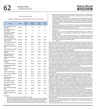 62                           QuINtA-fEIrA
                             13 de dezembro de 2012
                                                                                                                                                                 Diário Oficial
                                                                                                                                                                  GuAruJÁ
                                                                                                         deine um modelo de gestão que permitirá que as escolas e professores se dediquem ex-
                                                                                                         clusivamente ao processo de ensino, passando os serviços administrativos para os órgãos
                                 Município de Guarujá- 2010
                                                                                                         centrais e para as Diretorias de Ensino.
                                                                                                    	 Lei Complementar n° 1.143, de 11/07/2011 dispõe sobre a reclassiicação de vencimentos
        Nota Média no ENEM das Escolas da Rede Estadual e Particular do Ensino Médio
                                                                                                         e salários dos integrantes do Quadro do Magistério da Secretaria da Educação, estimula os
                                                                                                         docentes à constante promoção salarial por meio da formação continuada e também da
                                            Taxa de                                                      valorização pelo mérito e o desempenho que estejam associados à melhoria do aprendi-
                                                        Média nas       Média        Média
          Escola                Rede       Participa-                                                    zado dos alunos.
                                                                                                    	 Novo modelo curricular para o Ensino Médio em processo de implantação deinindo dis-
                                                        Objetivas      Redação       Total
                                              ção
NOSSA SENHORA DOS NA-                                                                                    tribuição equitativa do tempo, nos três anos, entre as distintas áreas e disciplinas e permi-
                              Estadual        4%            SC            SC            SC               tindo a eleição de uma área de aprofundamento no 3º ano.
                                                                                                    	 O Decreto n° 54.758, de 10 de setembro de 2009, dispõe sobre os Centros de Estudos de
VEGANTES
WALDEMAR DA SILVA RI-                                                                                    Línguas – CELs.
                              Estadual        5%            SC            SC            SC
GOTTO, PROFº                                                                                        	 A Resolução SE 7, de 2010, altera dispositivos da Resolução SE 93, de 12-12- 2008, que
DOMINGOS DE MORAES,                                                                                      estabelece diretrizes para a reorganização curricular do ensino fundamental nas Escolas
                              Particular     38%            SC            SC            SC
ESC. DE EFM E TÉC.                                                                                       de Tempo Integral.
OBJETIVO DO LITORAL                                                                                 	 O Decreto nº 57.121 de 2011 do Estado de São Paulo cria o Programa Rede de Ensino
                              Particular     100%         608,23        650,81         629,3             Médio Técnico – REDE destinado a oferecer, gratuitamente, ensino médio articulado à edu-
CTRO EDUC., UNID VII
                                                                                                         cação proissional técnica de nível médio, nas modalidades integrada e concomitante, a
ADÉLIA CAMARGO CORREA
                                                                                                             •	 Desaios
                              Particular     100%         568,7         649,44      609,07               alunos do ensino médio da rede pública estadual.
COLEG. DE EFM
DOM DOMÊNICO, COLÉGIO         Particular     45%          569,73        616,96      593,35      Este nível de ensino centra-se em preparar os alunos para a formação contínua, ou seja, para o
                                                                                                Ensino Superior ou Ensino Técnico ou Proissionalizante ou, ainda, para a entrada no mercado de
ALFA, COLÉGIO UNID II         Particular     65%          583,42         600        591,42      trabalho. A conclusão do Ensino Médio é crucial para a aquisição das competências básicas exi-
ALBERTO SANTOS DUMONT,                                                                          gidas por uma economia e um ambiente tecnológico e de comunicação mais globalizado, além
                              Estadual       78%          522,53        616,67      569,17
ETEC                                                                                            de possibilitar a pessoa desenvolver-se livremente e com capacidade de aprender para o resto de
IGNÁCIO MIGUEL ESTEFANO       Estadual       10%          491,72        610,42         546,5    sua vida. Mas também é decisivo para o acesso a níveis mínimos de bem-estar que lhe permitem
                                                                                                quebrar os mecanismos de reprodução da desigualdade.
DOMINGOS DE SOUZA,                                                                              Em Guarujá, a realidade que enfrenta a população jovem é difícil e é por isso que o maior desa-
                              Estadual       46%          506,46        586,38      546,26
PREFEITO                                                                                        io aqui é elevar a cobertura e qualidade do Ensino Médio visando promover a inclusão social e
FRANCISCO PAIVA DE FI-                                                                          produtiva e o exercício da plena cidadania dos alunos no município. Para isso devem-se superar
                              Estadual       26%          499,18        588,59      542,93      obstáculos comuns neste nível de ensino como distorção idade-série, repetência e abandono es-
GUEIREDO, PASTOR
                                                                                                colar. A defasagem acumulada dos jovens entre 15 e 17 anos que deveriam estar no Ensino Médio
TANCREDO NEVES, PRESI-
                              Estadual       14%          496,12        586,76      540,15      funciona como um fator ejetor muito relevante no sistema de ensino. Assim como acontece nos
DENTE
                                                                                                Anos Finais do Ensino Fundamental, o peril dos alunos que não continuam com seus estudos de
RAQUEL DE CASTRO FERREI-                                                                        Ensino Médio ou abandonam esta fase de sua educação, são regularmente jovens que perten-
                              Estadual       45%          499,51        580,23      538,95
RA, PROFª                                                                                       cem às classes menos favorecidas, com pais de baixo nível de escolarização, e que são também
SAO FRANCISCO DE ASSIS        Estadual       14%          490,95        586,67      538,81      tentados ou pressionados a entrar cedo no mercado de trabalho. De fato, os jovens aproveitam
                                                                                                as oportunidades imediatas que o mercado de trabalho lhes apresenta, o que desestimula a reten-
EDUARDO GOMES, MARE-                                                                            ção especialmente quando enfrentam condições econômicas adversas.
                              Estadual       62%          499,19        576,52      536,71
CHAL DO AR                                                                                      Segundo dados do INEP, para 2010 o Ensino Médio em Guarujá caracterizou-se por uma taxa de
JACONIAS LEITE DA SILVA,                                                                        abandono do 15,1%; uma defasagem idade-série do 24,5%; uma taxa de aprovação de 78,5%, e
                              Estadual       20%          491,87        580,56      536,21      notas médias do ENEM abaixo da média nacional e estadual. Embora os indicadores de cobertura
PASTOR
                                                                                                e aprovação estejam melhorando, a situação no Ensino Médio continua sendo um desaio impor-
VICENTE DE CARVALHO           Estadual       38%          486,76        585,6       535,39
                                                                                                tante a enfrentar.
MILTON BORGES YPIRANGA        Estadual       42%          489,18        579,65      532,41      Para garantir o melhoramento dos indicadores educacionais de cobertura, aprovação, luxo esco-
                                                                                                lar, qualidade e educação integral, e assegurar a preparação básica do aluno para o trabalho e a
MARCILIO DIAS                 Estadual       36%          481,6         581,25      529,26
                                                                                                cidadania (conforme o Art. 35 da LDB/96), deve se atuar decididamente nos seguintes fatores:
THEREZA SILVEIRA DE AL-                                                                         •Aumentar e melhorar a estrutura física e a disponibilidade e utilização de infraestrutura e ins-
                              Estadual       27%          472,03        581,71      525,56
MEIDA, PROFª                                                                                    trumentos de apoio pedagógico como laboratórios, bibliotecas e salas de informática, tecnolo-
JOSE CAVARIANI, PROFº         Estadual       44%          462,02        586,15      523,15      gias de informação nas Unidades de Ensino Médio do Estado, conforme os padrões mínimos de
                                                                                                qualidade. Para isso, devem-se enfrentar desaios como Unidades Escolares que não contam com
DINIZ MARTINS, PROFº          Estadual       25%          486,24        560,48         522,2    espaços especializados para a utilização das tecnologias educacionais e para atividades artístico
RENE RODRIGUES DE MO-                                                                           culturais, esportivas e recreativas; outras não possuem ou têm deicientes laboratórios de ciências;
                              Estadual       18%          480,84        547,83      513,62      o equipamento multimídia para o ensino é inexistente ou desatualizado; o equipamento didático-
RAES, PROFº
                                                                                                pedagógico de apoio ao trabalho em sala de aula é deiciente, e existem Unidades Escolares com
LUCAS NOGUEIRA GARCEZ,
                              Estadual       23%          480,93        542,5       510,96      inadequadas condições físicas de acessibilidade para as pessoas com deiciência.
PROFª
                                                                                                •O currículo do Ensino Médio deve apontar para uma formação na qual os conteúdos sejam con-
WALTER SCHEPPIS, PROFº        Estadual       22%          480,81        514,47      497,21      textualizados à realidade e desaios do Século XXI, com regras que possibilitem aos estudantes
ROBERTO AMAURY GALLIE-                                                                          contribuir na construção do seu próprio conhecimento e das competências necessárias para vida
                              Estadual       18%          464,7          530        496,81      no mercado de trabalho. O que a escola oferece, hoje, se constitui em um dos principais fatores
RA, DR.
                                                                                                que acelera a evasão escolar nesta fase. O jovem percebe que o tipo de preparação que recebe
Fonte: INEP                                                                                     está longe de sua realidade e expectativas, a qual se centra no repasse de conhecimentos memo-
  3. Mais Avanços Importantes no Ensino Médio em Guarujá:                                       rísticos e repetitivos.
       As regras Estaduais de gestão educativa e escolar encontram-se em processo de moderni-   •É necessário elevar a lotação e qualiicação dos proissionais da docência para o atendimento das
       zação. Sua inalidade é melhorar a Educação do Estado e adequá-lo aos novos desaios e     necessidades do Ensino Médio. Especialmente, é problema crítico a insuiciência de professores
       demandas da sociedade, conforme o Projeto Educação - Compromisso de São Paulo:
 	 O Decreto 57.141 de 2011 que reorganiza a Secretaria da Educação do Estado de São Paulo
                                                                                                na área de ciências exatas.
                                                                                                Por outra parte, o Sistema Público de Ensino Básico do Estado de São Paulo deverá superar alguns
 