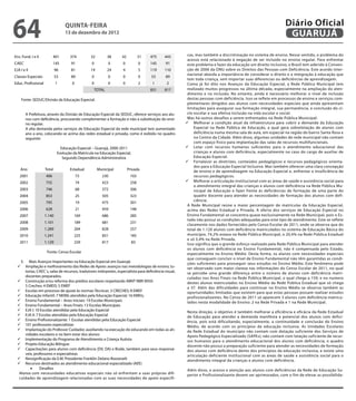 64                               QuINtA-fEIrA
                                 13 de dezembro de 2012
                                                                                                                                                               Diário Oficial
                                                                                                                                                                GuAruJÁ

Ens. Fund. I e II         401       374         32           38    42           31   475      443        cas, mas também a discriminação no sistema de ensino. Nesse sentido, o problema do
                                                                                                         acesso está relacionado à negação de ser incluído no ensino regular. Para enfrentar
CAEC                      145        91          0           0      0           0    145       91        este problema e fazer da educação um direito inclusivo, o Brasil tem aderido à Conven-
EJA I e II                  96       81         19           24     4           5    119      110        ção de 2006 da ONU sobre os Direitos das Pessoas com Deficiência. Este acordo inter-
                                                                                                         nacional aborda a importância de considerar o direito e a integração à educação que
Classes Especiais           53       89          0           0      0           0     53       89
                                                                                                         tem toda criança, sem importar suas diferencias ou deficiências de aprendizagem.
Educ. Proissional           1        0           0           0      0           2     1        2         Como já foi dito nos Avanços da Educação Especial, a Rede Pública Municipal tem
                                                     TOTAL                           831      817        realizado muitos progressos na última década, especialmente na ampliação do aten-
                                                                                                         dimento e na inclusão. No entanto, ainda é necessário melhorar o nível de inclusão
     Fonte: SEDUC/Divisão da Educação Especial.                                                          destas pessoas com deficiência. Isso se reflete em processos de ensino e serviços com-
                                                                                                         plementares dirigidos aos alunos com necessidades especiais que ainda apresentam
                                                                                                         limitações para assegurar sua formação integral, sua permanência, a conclusão do ci-
        A Prefeitura, através da Divisão de Educação Especial da SEDUC, oferece serviços aos alu-        clo escolar e sua efetiva inclusão na vida escolar e social.
                                                                                                         Mas há outros desafios a serem enfrentados na Rede Pública Municipal:
                                                                                                        	 Melhorar a condição atual da infraestrutura para cobrir a demanda da Educação
        nos com deiciência, procurando complementar a formação e não a substituição do ensi-
        no regular.
        A alta demanda pelos serviços de Educação Especial da rede municipal tem aumentado                   Especial na Rede Pública de Educação, a qual gera sobrelotação de alunos com
        ano a ano, colocando-se acima das redes estadual e privada, como é exibido no quadro                 deficiência numa mesma sala de aula, em especial na região do bairro Santa Rosa e
        seguinte:                                                                                            no Centro da Cidade. Além disso, algumas unidades de rede municipal não contam
                                                                                                             com espaço físico para implantação das salas de recursos multifuncionais.
                               Educação Especial – Guarujá, 2000-2011                                   	 Lotar com recursos humanos suficientes para o atendimento educacional das
                             Evolução da Matrícula na Educação Especial,                                     crianças e alunos com deficiência, especialmente no caso do cargo de auxiliar de
                                                                                                             Educação Especial.
                                                                                                        	 Fortalecer as diretrizes, conteúdos pedagógicos e recursos pedagógicos orienta-
                                Segundo Dependência Administrativa

                                                                                                             dos para a Educação Especial Inclusiva. Mas também oferecer uma clara concepção
    Ano             Total           Estadual          Municipal         Privada                              de ensino e de aprendizagem na Educação Especial e, enfrentar a insuficiência de
   2001             406                  73             230              103                                 recursos pedagógicos.
   2002             755                  74             423              258                            	 Melhorar a articulação institucional com as áreas de saúde e assistência social para
                                                                                                             o atendimento integral das crianças e alunos com deficiência na Rede Pública Mu-
   2003             746                  68             372              306                                 nicipal de Educação e fazer frente às deficiências de formação de uma parte do
   2004             853                  25             505              323                                 quadro docente para atender as necessidades de formação dos alunos com defi-
                                                                                                             ciência.
   2005             795                  19             475              301
                                                                                                         A Rede Municipal reúne a maior percentagem de matrículas da Educação Especial,
   2006             628                  21             459              148                             acima das Redes Estadual e Privada. A oferta dos serviços de Educação Especial no
   2007             1.140             169               686              285                             Ensino Fundamental se concentra quase exclusivamente na Rede Municipal, pois o Es-
                                                                                                         tado não possui as condições adequadas para este tipo de atendimento. Este se reflete
   2008             1.101             189               681              231
                                                                                                         claramente nos dados fornecidos pelo Censo Escolar de 2011, onde se observa que do
   2009             1.289             204               828              257                             total de 1.120 alunos com deficiência matriculados no sistema de Educação Básica do
   2010             1.241             225               831              185                             município, 74,2% estava na Rede Pública Municipal, o 20,4% na Rede Pública Estadual
                                                                                                         e só 5,4% na Rede Privada.
   2011             1.129             229               817                83                            Isso significa que o grande esforço realizado pela Rede Pública Municipal para atender
                                                                                                         os alunos com deficiência no Ensino Fundamental, não é compensada pelo Estado,
                     Fonte: Censo Escolar                                                                especialmente no Ensino Médio. Desta forma, os alunos com necessidades especiais
                                                                                                         que conseguem concluir o nível de Ensino Fundamental não têm garantidas as condi-
    3. Mais Avanços Importantes na Educação Especial em Guarujá:
  	 Ampliação e melhoramento das Redes de Apoio: avanços nas metodologias de ensino, tu-
                                                                                                         ções suficientes para prosseguir seus estudos no Ensino Médio. Este fenômeno pode
                                                                                                         ser observado com maior clareza nas informações do Censo Escolar de 2011, no qual
      torias, CAEC´s, salas de recursos, tradutores intérpretes, especialista para deiciência visual,    se percebe uma grande diferença entre o número de alunos com deficiência matri-
      docentes preparados.
  	 Construção e/ou reforma dos prédios escolares respeitando ABNT NBR 9050:
                                                                                                         culados nos Anos Finais na Rede Pública Municipal, o qual chega a 159, e no numero
                                                                                                         destes alunos matriculados no Ensino Médio da Rede Pública Estadual que só chega
      5 Creches; 4 EMEIS; 5 EMEF
  	 Escolas em processo de ajuste às normas Técnicas: 3 CRECHES; 8 EMEF
                                                                                                         a 37. Além das dificuldades para continuar no Ensino Médio se observa também as
  	 Educação Infantil: 7 NEIMs atendidos pela Educação Especial; 16 EMEIs;
                                                                                                         oportunidades limitadas que existem para que estas pessoas possam realizar estudos
  	 Ensino Fundamental – Anos Iniciais: 19 Escolas Municipais
                                                                                                         profissionalizantes. No Censo de 2011 só aparecem 3 alunos com deficiência matricu-
  	 Ensino Fundamental – Anos Finais: 13 Escolas Municipais
                                                                                                         lados nesta modalidade de Ensino: 2 na Rede Privada e 1 na Rede Municipal.
  	 EJA I: 10 Escolas atendidas pela Educação Especial
  	 EJA II: 7 Escolas atendidas pela Educação Especial
                                                                                                        Nesta direção, o objetivo é também melhorar a eficiência e eficácia da Rede Estadual
  	 Ensino Proissionalizante: 1 Escolas atendidas pela Educação Especial
                                                                                                        de Educação para atender a demanda manifesta e potencial dos alunos com defici-
  	 101 professores especialistas
                                                                                                        ência, pois está dificultando, especialmente, a continuidade e conclusão do Ensino
  	 Implantação do Professor Cuidador, auxiliando na execução do educando em todas as ati-
                                                                                                        Médio, de acordo com os princípios da educação inclusiva. As Unidades Escolares
                                                                                                        da Rede Estadual do município não contam com dotação suficiente dos Serviços de
      vidades escolares e no bem estar dos alunos
  	 Implementação do Programa de Atendimento a Criança Autista
                                                                                                        Apoio Pedagógico Especializado (SAPEs); não contam com lotação suficiente de recur-
  	 Projeto Educação Bilíngue
                                                                                                        sos humanos para o atendimento educacional dos alunos com deficiência; o quadro
  	 Capacitações para alunos com deiciência (DV, DA) e Braile, também para seus responsá-
                                                                                                        docente não possui a preparação suficiente para atender as necessidades de formação
                                                                                                        dos alunos com deficiência dento dos princípios da educação inclusiva, e existe uma
      veis, professores e especialistas
  	 Ressigniicação da E.M. Presidente Franklin Delano Roosevelt
                                                                                                        articulação deficiente institucional com as áreas de saúde e assistência social para o
  	 Recursos destinados ao atendimento educacional especializado (AEE)
                                                                                                        atendimento integral da crianças e alunos com deficiência.
         •	    Desaios                                                                                  Além disso, o acesso e atenção aos alunos com deficiências da Rede de Educação Su-
   Alunos com necessidades educativas especiais não só enfrentam a suas próprias difi-                  perior e Profissionalizante devem ser aprimorados, com o fim de elevar as possibilida-
   culdades de aprendizagem relacionadas com as suas necessidades de apoio específi-
 
