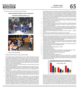 Diário Oficial
 GuAruJÁ
                                                                                                                                      QuINtA-fEIrA
                                                                                                                           13 de dezembro de 2012
                                                                                                                                                                                              65
 des de continuação e terminação do ciclo de formação.                                              que saibam ler e escrever e não tenham concluído o ensino fundamental; (3) Projovem
                                                                                                    Campo - Saberes da Terra, com o fim de elevar a escolaridade dos jovens da agricultura
             DESENVOLVIMENtO ECONÔMICO E SOCIAL DO MuNICÍPIO                                        familiar, com idade entre 18 e 29 anos, residentes no campo, que saibam ler e escrever
                                                                                                    e não tenham concluído o ensino fundamental, e (4) Projovem Trabalhador, que obje-
                      EDuCAÇÃO DE JOVENS E ADuLtOS – EJA                                            tiva preparar o jovem para o mercado de trabalho e com ocupações alternativas gera-
                                                                                                    doras de renda, por meio da qualificação social e profissional e do estímulo à inserção
                                                                                                    de jovens com idade entre 18e 29 anos.
                                                                                              	    PROEJA (2005), como o fim de criar condições técnicas e financeiras para implantar
                                                                                                    cursos para jovens e adultos que aliem o conteúdo do ensino médio aos princípios da
                                                                                                    educação profissional, nas escolas da rede.
                                                                                              	    Projeto Pescando Letras (2005)
                                                                                              	    Projeto de Educação Prisional (2005). Convênio entre o MEC e o Ministério da Justiça.
                                                                                                    Trata-se do esforço de alfabetização de jovens e adultos em situação de conflito com
                                                                                                    a lei e de privação de liberdade.
                                                                                              	    Projeto Olhar Brasil. Parceria com o Ministério da Saúde, que visa a identificação e
                                                                                                    correção de problemas de visão de alunos matriculados na rede pública de ensino da
                                                                                                    educação básica, assim como dos alfabetizandos do Programa Brasil Alfabetizado e na
                                                                                                    população com idade igual ou acima dos 60 anos.
                                                                                              	    Comissão Nacional de Alfabetização e Educação de Jovens e Adultos - CNAEJA,
                                                                                                    (2003).
                                                                                              	    Comissão Estadual de Alfabetização e Educação de Jovens e Adultos.
                                                                                              	    Agenda de Desenvolvimento Integrado de Alfabetização e Educação de Jovens e Adul-
                                                                                                    tos.
                                                                                              	    Resoluções 048 e 050, que disponibilizam recursos para a oferta de cursos de formação
                                                                                                    continuada na modalidade de educação de jovens e adultos no formato de cursos de
                                                                                                    extensão, aperfeiçoamento e especialização e, também, para os alfabetizadores e co-
                                                                                                    ordenadores de turma do Programa Brasil alfabetizado.
                                                                                              	    Exame Nacional de Certificação de Competências para o Ensino de Jovens e Adultos
                                                                                                    – ENCCEJA. Tem como objetivo possibilitar uma avaliação de competências e habilida-
                                                                                                    des básicas de jovens e adultos.
                                                                                              	    O Plano de Metas Compromisso Todos pela Educação, com a diretriz que estados e
                                                                                                    municípios constituam turmas de alfabetização e EJA.
                                                                                              	    Escola Aberta (2004).
                                                                                              	    Programa Nacional da Biblioteca da Escola – PNBE.
                                                                                              	    Coleção Cadernos de EJA.
                                                                                              	    Coleção Literatura para Todos.
                                                                                              	    Rede Nacional de Formação Continuada de Professores de Educação Básica – REDE.
                                                                                              	    Programa de Formação de Professores em Exercício – PROFORMAÇÃO.
        •	                                                                                    	    Universidade na Educação de Jovens e Adultos (UniEJA).
                                                                                              	
             Avanços no decênio 2000/2010
                                                                                                    Programa Salto para o Futuro.
 1. Legislação, Políticas, Programas e Ações do Governo Federal:                               2.   Avanços da Educação de Jovens e Adultos – EJA
                                                                                                    Uma das diretrizes colocada no Projeto de Lei nº 8.035, de 2010 do PNE – 2011/2020 é
    A Constituição Federal de 1988 assegurou a jovens e adultos (pessoas de 15 anos ou              a erradicação do analfabetismo. Embora haja uma redução constante na taxa de anal-
    mais de idade) o direito público à educação. Por sua parte, a Lei de Diretrizes e Bases         fabetismo no país, no Estado de São Paulo e no Guarujá, ainda continua sendo este um
    da Educação (LDB 9.394/96), no Art. 37 estabelece que os sistemas de ensino devam               problema de exclusão social.
    garantir o acesso gratuito da educação a jovens e adultos que não puderam efetuar                                     Brasil, Estado de São Paulo e Guarujá – 1991/2000/2010
    os estudos na idade regular, oferecendo as oportunidades educacionais apropriadas.                                Taxa de analfabetismo das pessoas de 15 anos ou mais de idade

    Define-se, também, que a educação de jovens e adultos deverá articular-se preferen-                         22%
                                                                                                                         20,1%
                                                                                                                20%
    cialmente, com a educação profissional.                                                                     18%
                                                                                                                                                      1991     2000         2010
    A política pública do MEC para EJA está alicerçada nos sistemas públicos de ensino                          16%
    (redes municipais e estaduais).                                                                             14%              13,6%                                        13,6%

    No nível nacional destacam-se as seguintes legislações, políticas, programas e ações:
 	 Programa Brasil Alfabetizado (2003), para o financiamento de iniciativas de alfabeti-
                                                                                                                12%
                                                                                                                                                      10,2%
                                                                                                                10%                       9,63%
                                                                                                                                                                                      8,5%
    zação, atendendo às redes estaduais e municipais de ensino e às organizações da so-                          8%
                                                                                                                                                              6,6%

    ciedade civil.                                                                                               6%                                                                          5,1%

 	 A EJA passa a ser incluída no FUNDEB. Os municípios recebem os recursos com base
                                                                                                                                                                     4,3%
                                                                                                                 4%

                                                                                                                 2%
    no número de alunos da educação infantil e do ensino fundamental e os Estados, com                           0%
    base no número de alunos do ensino fundamental e médio observado uma escala de                                               Brasil                  São Paulo                 Guarujá
                                                                                                                 Fonte: IBGE, Censos 1991/2000/2010
    inclusão onde, a partir de 2009, 100% dos estudantes de EJA estão sendo incluídos no
    cômputo geral dos recursos.                                                                     Segundo os três últimos Censos (IBGE), verificamos um contínuo declínio da taxa
 	 Programa Nacional de Inclusão de Jovens – PROJOVEM. (Lei n° 11.129, de 30 de junho              de analfabetismo das pessoas com 15 anos ou mais de idade. Enquanto no Brasil, o
    de 2005, e alterado pela Lei no. 11.692, de 10 de junho de 2008). Tem por objetivo              analfabetismo desceu ao longo dos últimos 20 anos quase 11 pontos percentuais
    promover sua reintegração ao processo educacional, sua qualificação profissional e              (de 20,1% para 9,63%), no Estado caiu aproximadamente 6 pontos (de 10,2% para
    seu desenvolvimento humano. E desenvolvido por meio de quatro modalidades: (1)                  4,3%) e em Guarujá baixou 8,5 pontos (de 13,6% para 5,1%). A taxa de analfabetis-
    Projovem Adolescente, oferecendo serviço socioeducativo aos jovens de 15 a 17 anos;             mo do município localiza-se muito abaixo do nível nacional. No entanto, se compa-
    (2) Projovem Urbano, para elevar a escolaridade, visando à conclusão do ensino fun-             rado com os demais municípios da Região da Baixada Santista, conforme o Censo
    damental, à qualificação profissional e o desenvolvimento de ações comunitárias com             2010, o Guarujá se coloca no 4º lugar, abaixo de Santos (2,2%), Praia Grande (4,2%)
    exercício da cidadania, na forma de curso, para jovens com idade entre 18 e 29 anos             e Mongaguá (4,9%), os quais têm evoluído melhor na diminuição do número de
 