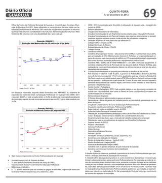 Diário Oficial
 GuAruJÁ
                                                                                                                                                                   QuINtA-fEIrA
                                                                                                                                                            13 de dezembro de 2012
                                                                                                                                                                                                                 69
      Oicial de Ensino da Prefeitura Municipal de Guarujá, e é mantida pela Secretaria Muni-                                      o     2009 / 2010: manutenção geral do prédio e adequação de espaços para a recepção dos
      cipal de Educação. Em 2011, foram oferecidos os cursos técnicos de nível médio nas ha-                                            cursos do SENAI.
      bilitações proissionais de Mecânica (283 matrículas nos períodos vespertino e noturno);                                     o Reforma laboratório

                                                                                                                                  −	 Criação e homologação de um Regimento Escolar próprio para a Educação Proissional.
      Química (169, noturno); Contabilidade (158, noturno); Administração (84, noturno) e Meio                                    o Criação novo laboratório de informática

                                                                                                                                  −	 Criação e homologação de um Plano de Estágios, para organizar e sistematizar os procedi-
      Ambiente (83, noturno), com uma durabilidade de 2 anos cada um.

                                                                                                                                        mentos e registros escolares quanto a vida escolar dos estudantes estagiários.
                                                                                                                                  	 Unidades de Ensino da rede particular que oferecem EP:
                                                                                                                                  −	 Colégio Adélia Camargo Corrêa
                                     Guarujá– 2004/2011
                                                                                                                                  −	 Colégio Domingos de Moraes
                      Evolução das Matrículas em EP na Escola 1º de Maio
                                                                                                                                  −	 Colégio Marquês de Olinda – PRAXIS
              1000                                                                                                                −	 Colégio Aliança
                                                                                                                                  	 Convênios irmados:
                                                                                                                                  −	 Convênio de Cooperação Técnico – Educacional entre a PMG e o Centro Paula Souza (CPS),
                                                                                                            787            777
                                                                                                                                        para a instalação da ETEC Alberto Santos Dumont. A Prefeitura se responsabiliza pelo re-
              750
                                        656
                                                                    682
                                                                                   658        662                                       passe de recursos para manutenção do edifício e o CPS responsabiliza-se pela organização
                                                      643
                                                                                                                                  −	 Convênio PMG - SENAI, sob Nº 7058/169880/2011 – em 2009 e renovado anualmente. O
                           615                                                                                                          dos cursos técnicos, provendo professores e equipamentos para os cursos.

                                                                                                                                        convênio estabelece Termo de Permissão de Uso de parte da E.M. Primeiro de Maio, para
              500
                                                                                                                                        realização de cursos proissionalizantes básicos na oicina mecânica, uma sala de aula e
                                                                                                                                        laboratório de informática.
                                                                                                                                  	 O Ensino Proissionalizante se prepara para enfrentar os desaios do Século XXI.
                                                                                                                                  −	 Pelo Decreto n° 9.557 de 15/09 de 2011, o governo da Prefeita Maria Antonieta de Brito
              250
                                                                                                                                        concede terreno municipal de 7,7 mil metros quadrados para que o Governo Estadual de
                                                                                                                                        São Paulo construa um prédio próprio para a ETEC Alberto Santos Dumont, com permissão
                                                                                                                                        de uso gratuito, a título precário e pelo prazo de 10 anos. A nova sede permitirá atender a
                0
                                                                                                                                        demanda de estudantes da Cidade e região, com novos cursos voltados às áreas náutica,
                                                                                                                                        portuária e de petróleo e gás.
                                                                                                                                  	 Gestão Escolar e Pedagógica:
                           2004         2005          2006          2007           2008          2009           2010       2011

                                                                                                                                  −	 Projeto Político Pedagógico (PPP). Cada unidade elabora o seu documento norteador de
                Fonte: Escola 1º de Maio

                                                                                                                                        acordo com a sua realidade, bem como os Planos de Curso e os Quadros Curriculares em
      Um destaque observado, segundo dados fornecidos pelo INEP/MEC6, é a trajetória de
                                                                                                                                  −	 Democratização da gestão
                                                                                                                                        conformidade com o mercado.
      expansão das matrículas totais na Educação Proissional em Guarujá. Entre 2009 e 2011
                                                                                                                                  −	 O Diretor deixa de ser administrador e passa a ser gestor
      cresceram 42,53%. A rede privada detém o 43,4% da oferta de ensino proissionalizante
                                                                                                                                  −	 Permanência à frente da gestão da Unidade passa a ser vinculada à apresentação de um
      do município, seguida da rede municipal que participa com 32,1% e da rede estadual com
      24,5%.
                                                                                                                                  −	 Criação de Coordenadores de Curso da Educação Proissionalizante
                                                                                                                                        Plano de Gestão

                                                                                                                                  −	 Criação do Coordenador de Ensino Proissional na SEDUC
                                              Guarujá– 2005/2011                                                                  −	 Supervisão em todas as unidades a partir de 2006
                                                                                                                                  	 Ações da Equipe Gestora da Unidade Escolar:
                                 Evolução da Matrícula Total em EP, segundo INEP
                                                                                                                                  −	 Orientações, acompanhamento pedagógico, execução do Plano de Trabalho da (o) Direto-

                                                                                                                                  −	 Encaminhamento de alunos para o mercado de trabalho (estágio e/ou emprego)
                 2.500                                                                                                                  ra (o) e da Equipe Gestora e mais o trabalho dos Coordenadores de Curso.

                                                                                                                                  −	 Orientações para os procedimentos de registros nos Conselhos Proissionais
                                                                                                                       2.215


                                                                                                                                  −	 Suporte técnico da SEDUC
                                                                                                                                  	 Projetos e Atividades:
                 2.000


                                                                                                                                  −	 Semanas Proissionais
                                                                                          1.715


                                                                                                                                  −	 Visitas técnicas
                                                            1.493                                       1.828
                 1.500

                                                                                                                                  −	 Seminários e Palestras Técnicas
                                                                           1.554

                                                                                                                                  −	 Feira de Ciências
                             1.183


                                                                                                                                  −	 Atividades Temáticas (ambientais, sociais, esportivas, etc.)
                 1.000                        1.192

                                                                                                                                  	 Convênios para realização de Estágios:
                                                                                                                                  −	 Centro de Integração Empresa – Escola (C.I.E.E)
                                                                                                                                  −	 Núcleo Brasileiro de Estágios (NUBE)
                     500


                                                                                                                                  −	 Associação Brasileira de Estágios (ABRE)
                                                                                                                                  −	 Convênio com as grandes empresas do polo industrial de Cubatão
                                                                                                                                  −	 Convênio com Bancos e Escritórios de Contabilidade
                      0
                                 2005         2006           2007          2008           2009           2010           2011

                 Fonte: INEP/Censo Escolar                                                                                                  •	 Desaios
                                                                                                                                   O desaio é elevar a cobertura, qualidade e pertinência do Ensino Proissionalizante para pro-
 3. Mais Avanços Importantes no Ensino Proissionalizante em Guarujá:                                                               mover a inclusão produtiva da população do município.
                                                                                                                                   A reduzida oferta de vagas e programas e os custos econômicos da matrícula e manutenção,
 	                                                                                                                                limitam substancialmente o acesso ao Ensino Proissionalizante. Por essa razão, as redes de en-
 −	
      Grandes Avanços na E.M. Primeiro de Maio:
                                                                                                                                   sino do município devem instituir mais cursos, aumentar o número de vagas e criar melhores
 −	
      31 anos de funcionamento (fundada em março de 1981).
                                                                                                                                   condições que facilitem o acesso a esta modalidade de ensino. Mas estes devem ser pertinen-
 −	
      A escola atende Ensino Fundamental II e Educação Proissional.
      Reformas e Ampliações:                                                                                                       tes, quer dizer, atender as necessidades atuais e futuras do município. Assim, a questão hoje
 	   6 ³ É preciso observar que não existem na página do INEP/MEC registros de matrículas                                         no Guarujá é como, através do Ensino Proissionalizante, podem ser aproveitadas as oportuni-
      no Ensino Proissionalizante nos anos anteriores a 2005.                                                                      dades que oferecem a exploração do Pré-Sal, a expansão do Porto de Santos e o crescimento
                                                                                                                                   do turismo de negócios no município.
 