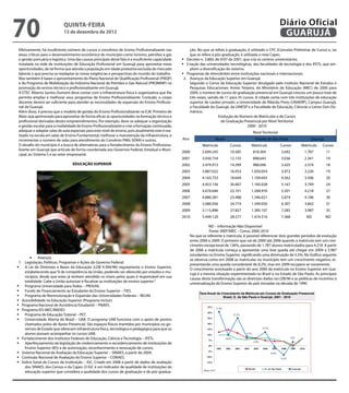 70                           QuINtA-fEIrA
                             13 de dezembro de 2012
                                                                                                                                                                                        Diário Oficial
                                                                                                                                                                                         GuAruJÁ
 Efetivamente, há insuiciente número de cursos e convênios de Ensino Proissionalizante nas               ção. No que se refere à graduação, é utilizado o CPC (Conceito Preliminar de Curso) e, no
 áreas críticas para o desenvolvimento econômico do município como turismo, petróleo e gás               que se refere à pós-graduação, é utilizada a nota Capes.
 e gestão portuária e logística. Uma das causas principais deste fato é a insuiciente capacidade    	 Decreto n. 3.860, de 9/07 de 2001, que cria os centros universitários.
 instalada na rede de instituições de Educação Proissional em Guarujá para aproveitar estas         	 Criação das universidades tecnológicas, das faculdades de tecnologia e dos IFETs, que am-
 oportunidades, de tal forma que atenda a população em idade produtiva excluída do mercado               pliam a diversiicação do sistema.
 laboral, e que precisa se readaptar às novas exigências e perspectivas do mundo do trabalho.       	 Programas de intercâmbio entre instituições nacionais e internacionais.
 Mas também é baixo o aproveitamento do Plano Nacional de Qualiicação Proissional (PNQP)             2. Avanços da Educação Superior em Guarujá
 e do Programa de Mobilização da Indústria Nacional de Petróleo e Gás Natural (PROMINP) na               Segundo o Censo da Educação Superior divulgado pelo Instituto Nacional de Estudos e
 promoção do ensino técnico e proissionalizante em Guarujá.                                              Pesquisas Educacionais Anísio Teixeira, do Ministério de Educação (MEC) de 2000 para
 A ETEC Alberto Santos Dumont deve contar com a infraestrutura física e organizativa que lhe             2009, o número de cursos de graduação presencial em Guarujá cresceu um pouco mais de
 permita ampliar e melhorar seus programas de Ensino Proissionalizante. Contudo, o corpo                 três vezes, saindo de 11 para 35 cursos. A cidade conta com três instituições de educação
 docente deverá ser suiciente para atender as necessidades de expansão do Ensino Proissio-               superior de caráter privado: a Universidade de Riberão Preto (UNAERP), Campus Guarujá,
 nal de Guarujá.                                                                                         a Faculdade do Guarujá, da UNIESP e a Faculdade de Educação, Ciências e Letras Don Do-
 Além disso, é preciso que o modelo de gestão do Ensino Proissionalizante na E.M. Primeiro de            mênico.
 Maio seja aprimorado para aproveitar de forma eicaz as oportunidades na formação técnica e                                Evolução do Número de Matrículas e de Cursos
 proissional derivadas destes empreendimentos. Por exemplo, deve-se adequar a organização                                    de Graduação Presencial por Nível Territorial
 e gestão escolar para a modalidade de Ensino Proissionalizante e criar a formação continuada;                                              2000 - 2010
 adequar e adaptar salas de aula especiais para este nível de ensino, pois atualmente este é rea-                                                                Nível Territorial
 lizado na escola em salas de Ensino Fundamental; melhorar a manutenção da infraestrutura, e
 incrementar o número de salas para atendimento do Convênio PMG-SENAI e outros.                     Ano                         Brasil                               Estado de São Paulo                         Guarujá
 O desaio do município é a busca de alternativas para o fortalecimento do Ensino Proissiona-                     Matrícula                  Cursos              Matrícula               Cursos              Matrícula   Cursos
 lizante em Guarujá que articule de forma coordenada aos Governos Federal, Estadual e Muni-
                                                                                                    2000         2.694.245                  10.585               818.304                 2.692               1.787         11
 cipal, ao Sistema S e ao setor empresarial.
                                                                                                    2001         3.030.754                  12.155               898.643                 3.036               2.341         19
                                  EDuCAÇÃO SuPErIOr                                                 2002         3.479.913                  14.399               988.696                 3.425               2.574         18
                                                                                                    2003         3.887.022                  16.453              1.050.054                3.972               3.226         19
                                                                                                    2004         4.163.733                  18.644              1.109.693                4.562               3.506         20
                                                                                                    2005         4.453.156                  20.407              1.185.028                5.167               3.749         24
                                                                                                    2006         4.676.646                  22.101              1.268.976                5.501               4.218         27
                                                                                                    2007         4.880.381                  23.488              1.346.621                5.874               4.186         30
                                                                                                    2008         5.080.056                  24.719              1.399.050                6.307               3.842         31
                                                                                                    2009         5.115.896                  27.827              1.385.107                7.285               3.987         35
                                                                                                    2010         5.449.120                  28.577              1.474.516                7.368                 ND          ND

                                                                                                                      ND – Informação Não Disponível
                                                                                                                      Fonte: INEP/MEC – Censo 2000-2010
                                                                                                          No que se referente à matrícula, é possível diferenciar dois grandes períodos de evolução
                                                                                                          entre 2000 e 2009. O primeiro que vai de 2000 até 2006 quando a matrícula tem um cres-
                                                                                                          cimento excepcional de 136%, passando de 1.787 alunos matriculados para 4.218. A partir
                                                                                                          de 2006 a matrícula começa a apresentar uma leve queda até chegar em 2009 a 3.987
        •	 Avanços
                                                                                                          estudantes no Ensino Superior, signiicando uma diminuição de 5,5%. No Gráico seguinte
                                                                                                          se observa como em 2008 as matrículas no município tem um crescimento negativo, re-
 1. Legislação, Políticas, Programas e Ações do Governo Federal:
	 A Lei de Diretrizes e Bases da Educação (LDB 9.394/96) regulamenta o Ensino Superior,
                                                                                                          presentando uma queda considerável de 8,2%, mas em 2009 recupera-se novamente.
                                                                                                          O crescimento acentuado a partir do ano 2000 da matrícula no Ensino Superior em Gua-
     estabelecendo que “é de competência da União, podendo ser oferecido por estados e mu-                rujá é a mesma situação experimentada no Brasil e no Estado de São Paulo. As principais
     nicípios, desde que estes já tenham atendido os níveis pelos quais é responsável em sua              causas desta transformação são as diretrizes dadas na LDB/96 e as políticas de incentivo à
     totalidade. Cabe a União autorizar e iscalizar as instituições de ensino superior”.
	 Programa Universidade para Todos – PROUNI.
                                                                                                          universalização do Ensino Superior do país iniciadas na década de 1990.
	 Fundo de Financiamento ao Estudante do Ensino Superior – FIES.
	 Programa de Reestruturação e Expansão das Universidades Federais – REUNI.
                                                                                                               Taxa Anual de Crescimento da Matrícula em Cursos de Graduação Presencial

	
                                                                                                                              Brasil, E. de São Paulo e Guarujá, 2001 - 2010
   Acessibilidade na Educação Superior (Programa Incluir)
	 Programa Nacional de Assistência Estudantil – PNAES.
	
                                                                                                                     35%        31,0%
   Programa IES-MEC/BNDES
	 Programa de Educação Tutorial – PET.
                                                                                                                     30%

	 Universidade Aberta do Brasil – UAB. O programa UAB funciona com o apoio de pontos
                                                                                                                                                 25,3%
                                                                                                                     25%

     chamados polos de Apoio Presencial. São espaços físicos mantidos por municípios ou go-                          20%

     vernos de Estado que oferecem infraestrutura física, tecnológica e pedagógica para que os                       15%                                                12,5%

     alunos possam acompanhar os cursos UAB.
	
                                                                                                                     10%                                  8,7%

   Fortalecimento dos Institutos Federais de Educação, Ciência e Tecnologia – IFETs.                                                                                                             3,8%

	 Aperfeiçoamento da legislação de credenciamento e recredenciamento de Instituições de
                                                                                                                                         10,0%
                                                                                                                      5%
                                                                                                                                                                 6,9%
                                                                                                                      0%
     Ensino Superior (IES) e de autorização, reconhecimento e renovação de cursos.
	
                                                                                                                                2001     2002     2003   2004    2005    2006    2007    2008    2009   2010
                                                                                                                     -5%
   Sistema Nacional de Avaliação da Educação Superior – SINAES, a partir de 2004.
	
                                                                                                                                                                                -0,8%
   Comissão Nacional de Avaliação do Ensino Superior – CONAES.                                                      -10%

	
                                                                                                                                                                                         -8,2%
   Índice Geral de Cursos da Instituição – IGC. Criado em 2008 a partir de dados de avaliação                       -15%

     dos SINAES, dos Censos e da Capes. O IGC é um indicador de qualidade de instituições de                                                                Brasil         E. de São Paulo        Guarujá
     educação superior que considera a qualidade dos cursos de graduação e de pós-gradua-                         Fonte: INEP
 