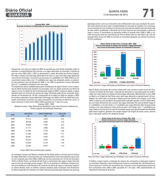 Diário Oficial
 GuAruJÁ
                                                                                                                                            QuINtA-fEIrA
                                                                                                                                   13 de dezembro de 2012
                                                                                                                                                                                               71
                                 Guarujá 2000 - 2009                                                    população jovem como um instrumento de melhoramento das suas condições de ascen-
          Evolução do Número de Matrículas em Cursos de Graduação Presencial                            são social através de uma maior competitividade no mercado de trabalho. Em conclusão,
                                                                                                        como resultado de uma mudança na estrutura do mercado de trabalho que demanda mão
              4.500                                                                                     de obra melhor qualiicada, a demanda por Ensino Superior tem pressionado a oferta de
                                                                      4.218   4.186
                                                                                               3.987    vagas e cursos. O crescimento na demanda veriica-se quando entre 2000 e 2009, o nú-
                                                                                      3.842
              4.000                                           3.749                                     mero de inscritos teve um crescimento de 25% em Brasil, 56% em São Paulo e de 15% em
                                                      3.506
              3.500                                                                                     Guarujá. Nota-se que em 2008, os inscritos no município atingiram um número recorde de
                                              3.226
                                                                                                        70.554 candidatos.
              3.000
                                      2.574
              2.500           2.341                                                                                       Brasil, Estado de São Paulo e Guarujá, 2000 - 2009
                                                                                                                   Taxa de Crescimento do Número de Inscritos e Vagas Oferecidas
              2.000   1.787                                                                                          nos Cursos de Educação Superior de Graduação Presencial

              1.500
                                                                                                               200%
                                                                                                                                                                 184,1%
              1.000
                                                                                                               180%

               500                                                                                             160%
                                                                                                                                                                                      145,4%
                                                                                                               140%
                 0
                      2000    2001    2002    2003    2004    2005    2006    2007    2008    2009             120%
               Fonte: INEP                                                                                     100%
                                                                                                                                       78,5%
                                                                                                                80%

   Novamente, com base em dados do INEP do período que está sendo analisado, pode-se                            60%                                     55,7%
   perceber o comportamento dos inscritos e as vagas oferecidas no município. Constata-se                       40%
                                                                                                                             24,9%
   que nos anos 2000, 2002 e 2003 se apresentam a maior demanda por Ensino Superior.                            20%                                                          14,8%
   Em 2003 a relação inscritos/vaga oferecida foi de 24,6, ou seja, para cada vaga disponível                     0%
   numa IES do município, concorriam por ela quase 25 candidatos. Em 2008 veriica-se um                                            Brasil                São Paulo                 Guarujá
   crescimento nesse índice, com 17 candidatos por vaga, não atingindo, porém, os patama-
   res dos primeiros anos da década de 2000. E, em 2009 se apresenta a menor demanda,                          Fonte: INEP                     Inscritos         Vagas oferecidas
   pois só 11 candidatos competiam por uma vaga.                                                          Nota: Inscritos e vagas oferecidas por Vestibular e por outros Processos Seletivos
   A compreensão dessa realidade passa pela consideração de alguns fatores como a expan-
   são da oferta da Educação Superior no município, com um amplo acréscimo da oferta de                  Apesar deste crescimento de inscritos, ainda assim este número é muito menor em Gua-
   vagas e cursos. Os dados do Censo de Educação Superior (INEP), conforme tabela, a seguir,             rujá que no Estado de São Paulo. A pressão da demanda no município pode ser eviden-
   apontam para um aumento do número de vagas oferecidas pelas IES do município, regis-                  ciada com mais clareza na relação inscritos/vagas oferecidas. Efetivamente no ano 2000
   trando um incremento de 145,4%, comparando-se os dados de 2000 em relação a 2009.                     no Brasil e no Estado de São Paulo, para cada vaga oferecida se apresentaram 2,8 can-
   Em números absolutos, foram oferecidas 2.029 vagas em 2000 e 4.979 em 2009. Este acen-                didatos. Por outro lado, no Guarujá a relação para esse mesmo ano chegou a 23,4. Para
   tuado crescimento no número de vagas acompanha o incremento na oferta de cursos, os                   2009, se observa uma tendência de queda deste indicador gerada, como foi observado,
   quais cresceram 218,2% entre 2000 e 2009, passando de 11 para 33 cursos.                              por um maior dinamismo dos cursos e das vagas oferecidas. No caso do Brasil chega-se
                                       Guarujá, 2000 – 2009                                              a 2 candidatos e, em São Paulo a 1,5 candidatos por vaga oferecida. Mas Guarujá ainda
       Relação Inscritos / Vaga oferecida por Vestibular e por outros Processos Seletivos no             continua com uma distância muito acima do país e do Estado, com 11 candidatos por
                             Ensino Superior de Graduação Presencial                                     vaga. Pode se concluir que no caso do município existe uma alta demanda não atendida
                                                                                                         pelo Ensino Superior, gerando uma ampla margem de criação de novos cursos, mesmo
                      INSCRITOS                      VAGA OFERECIDA                           RELAÇÃO    para a educação superior de categoria privada.
  ANO
                         (a)                               (b)                                  (a/b)
                                                                                                                             Brasil, Estado de São Paulo e Guarujá, 2000 - 2009
  2000                   47.512                               2.029                             23,4
                                                                                                                             Relação do Número de Inscritos e Vagas oferecidas
  2001                   38.198                               2.649                             14,4                     nos Cursos de Educação Superior de Graduação Presencial

  2002                   43.830                               1.959                             22,4
                                                                                                                 24                               23,4
  2003                   51.151                               2.080                             24,6             22
                                                                                                                 20
  2004                   51.905                               3.756                             13,8
                                                                                                                 18
  2005                   51.306                               3.930                             13,1             16
                                                                                                                 14
  2006                   64.387                               4.393                             14,7             12                                                                    11,0
                                                                                                                 10
  2007                   58.754                               4.243                             13,8
                                                                                                                  8
  2008                   70.554                               4.139                             17,0              6
                                                                                                                  4          2,8        2,8
  2009                   54.566                               4.979                             11,0              2
                                                                                                                                                                     2,0     1,5
                                                                                                                  0
              Fonte: INEP/Censo de Educação Superior                                                                                   2.000                                2.009

                                                                                                               Fonte: INEP                     Brasil           São Paulo      Guarujá
   Ao comparar Guarujá com Brasil e o Estado de São Paulo, pode se concluir que em termos
   de vagas oferecidas, o município tem um comportamento muito mais dinâmico que o país                 Nota: Inscritos e vagas oferecidas por Vestibular e por outros Processos Seletivos
   em seu conjunto, pois entre 2000 e 2009 este número aumentou em 145,4% em Guarujá e
   78,5% no Brasil. Porém, no Estado de São Paulo o crescimento das vagas é muito mais alto              O Gráico a seguir mostra a evolução do número de concluintes na Educação Superior
   que no caso do município já que chega a 184,1% no período em referência. Revela-se as-                no município. Segundo o censo da Educação Superior, a evolução tem sido bastante po-
   sim uma tendência muito favorável do aumento da oferta de vagas na Educação Superior                  sitiva enquanto o número de concluintes que cursaram cursos de graduação presencial
   na última década, tanto no âmbito nacional, estadual como municipal. Este dinamismo                   tem aumentado entre 2000 e 2009, passando de 1.167 para 1.893, representando um
   na oferta responde sem dúvida a um maior interesse pela Educação Superior por parte da                importante crescimento de 62,2%.
 