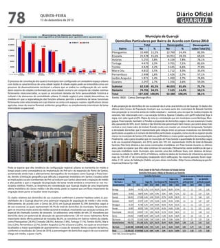 78                             QuINtA-fEIrA
                               13 de dezembro de 2012
                                                                                                                                                                                               Diário Oficial
                                                                                                                                                                                                GuAruJÁ

                                                                                                                             Município de Guarujá
                                                                                                         Domicílios Particulares por Bairro de Acordo com Censo 2010
                                                                                                                                                 Total                                 Desocupados                 Desocupados
                                                                                                           Bairro                             No       %                              No         %                sobre Total (%)
                                                                                                     Pitangueiras                             15.400 11,2%                            12.760 24,4%                    82,9%
                                                                                                     Enseada                                  21.478 15,6%                            14.951 28,5%                    69,6%
                                                                                                     Astúrias                                  5.255 3,8%                              4.104   7,8%                   78,1%
                                                                                                     Tortuga                                   4.479 3,3%                              3.701   7,1%                   82,6%
                                                                                                     Tombo                                     4.429 3,2%                              3.445   6,6%                   77,8%
                                                                                                     Mar e Céu                                 4.832 3,5%                              1.712   3,3%                   35,4%
                                                                                                     Pernambuco                                2.498 1,8%                              1.426   2,7%                   57,1%
                                                                                                     Jardim Acapulco                           1.871 1,4%                              1.400   2,7%                   74,8%
O processo de conurbação dos quatro municípios tem conigurado um verdadeiro espaço urbano            Guararu                                   2.297 1,7%                              1.356   2,6%                   59,0%
com todas as características de uma cidade região. A cidade região pode ser entendida como um
processo de desenvolvimento territorial e urbano que se traduz na coniguração de um verda-           Subtotal              62.539 45,5%                                               44.855     85,6%                   71,7%
deiro sistema de cidades conformado por uma cidade central e um conjunto de cidades vizinhas         Restante              74.781 54,5%                                                7.525     14,4%                   10,1%
fortemente interconectadas, as quais se encontram dotadas de forte personalidade histórica e         Total                137.320 100,0%                                              52.380    100,0%                   38,1%
cultural e de elementos de centralidade urbana. A cidade região é uma cidade descontínua, na
                                                                                                     Fonte: IBGE - Censo Demográfico
medida em que a regionalização das funções urbanas permite a existência de áreas funcionais
fortemente inter-relacionadas em cujo interior se conta com espaços «vazios» signiicativos (zonas
agrícolas, áreas de reserva lorestal, acidentes geográicos, ou simplesmente intersticiais de baixa   A alta proporção de domicílios de uso ocasional não é uma característica só de Guarujá. Os dados dos
intensidade ocupacional).                                                                            últimos dois Censos de População mostram que na maior parte dos municípios da Baixada Santista
                                                                                                     esta proporção se encontra acima da média estadual e nacional, uma vez que há muitos imóveis de
                                                                                                     veraneio, fato relacionado com a sua vocação turística. Apenas Cubatão, com peril industrial, foge à
                                                                                                     regra, com valor igual a 6,0%. Digna de nota é a constatação que em municípios como Bertioga, Mon-
                                                                                                     gaguá, Praia Grande, Itanhaém e Peruíbe a proporção de domicílios vagos e de uso ocasional é muito
                                                                                                     alta, passando de 50%. Já em Santos e São Vicente este percentual é bem menor, por serem áreas mais
                                                                                                     centrais e com maior valor do imóvel, icando muito caro manter um imóvel de temporada. Também
                                                                                                     a densidade domiciliar, que é representada pela relação entre as pessoas moradoras nos domicílios
                                                                                                     particulares ocupados e o número de domicílios particulares ocupados, como era de se esperar resulta
                                                                                                     menor no município de Santos (2,9), dado seu peril etário e o maior poder aquisitivo da sua população.
                                                                                                     Finalmente, vale a pena ressaltar que no município de Praia Grande a quantidade de domicílios vagos
                                                                                                     e de uso ocasional chegavam, em 2010, perto dos 105 mil, representado 34,0% do total da Baixada
                                                                                                     Santista. Pela forte dinâmica das novas construções imobiliárias em Praia Grande durante os últimos
                                                                                                     anos, pode-se esperar que dito valor continue em ascensão. Efetivamente, existe evidência de que o
                                                                                                     mercado imobiliário neste município está vivendo uma das melhores fases, com dezenas de lança-
                                                                                                     mentos na cidade. De 2009 a 2010, a Prefeitura, conforme dados da Secretaria de Urbanismo, aprovou
                                                                                                     mais de 750 mil m² de construções, totalizando 6.625 ediicações. No mesmo período, foram expe-
                                                                                                     didas 2.125 cartas de habitação (habite-se) para obras concluídas. (http://www.cidadaopg.sp.gov.br/
                                                                                                     imprensa/44anos/?p=168)
Pode-se esperar que dita tendência de coniguração regional urbana se mantenha no médio e
longo prazo como consequência da implantação do Pré-sal e da expansão do Porto de Santos,                                                    Brasil, Estado de São Paulo e Municípios da Baixada Santista
aumentando ainda mais o adensamento demográico de municípios como Guarujá e Praia Gran-                                                      Domicílios Particulares e Média de Moradores por Domicilio
de, devido à limitação geográica que diiculta a expansão imobiliária em Santos. Estudos sobre                                                       Domicílios Particulares                          Média de moradores Média de moradores
as implicações sociais e ambientais do Pré-sal indicam que Santos absorverá a migração de médio       Brasil, Estado de                                                         Vagos e Uso             por domicilio      por domicilio
e alto padrão e que a migração da população de baixa renda tenderá a concentrar-se nos mu-              São Paulo e                Total            Vagos (%) Uso Ocasional (%) Ocosional (%)          particular total particular ocupado
nicípios vizinhos. Porém, se levarmos em consideração que Guarujá dispõe de uma importante            Baixada Santista      2000           2010    2000 2010 2000 2010 2000 2010                      2000        2010    2000       2010
oferta imobiliária de classes média e de alta renda, pode-se esperar que um luxo importante da       Bertioga                26.054         44.725 5,7% 5,1% 60,2%            62,3%    66,0% 67,4%     1,2       1,1      3,42      3,26
migração deste porte se localize neste município.
                                                                                                     Cubatão                 33.663         38.873 8,9% 5,6% 0,9%             0,6%     9,8% 6,1%       3,2       3,1      3,57      3,25
Os dados relativos aos domicílios de uso ocasional conirmam a anterior hipótese sobre as pos-        Guarujá                126.452        137.430 6,4% 4,4% 35,6%            33,7%    42,0% 38,1%     2,1       2,1      3,64      3,41
sibilidades de o Guarujá absorver uma potencial migração de população de média e alta renda.         Itanhaem                50.877         67.077 6,9% 5,9% 52,6%            52,0%    59,5% 57,8%     1,4       1,3      3,47      3,07
Efetivamente, de acordo com o Censo de 2010, em Guarujá existem 52.394 domicílios vagos e            Mongaguá                33.103         41.783 6,2% 4,4% 64,0%            60,6%    70,2% 65,1%     1,1       1,1      3,23      3,17
de uso ocasional, os quais representam 38,1% do total de domicílios do município. Tal porcenta-
                                                                                                     Peruibe                 32.007         40.055 7,6% 7,5% 47,0%            44,3%    54,6% 51,8%     1,6       1,5      3,51      3,10
gem se encontra muito acima da média nacional e estadual, mostrando sua vocação turística, em
especial do chamado turismo de veraneio. Se utilizarmos uma média de três (3) moradores por          Praia Grande           160.133        199.947 7,3% 5,8% 58,2%            52,5%    65,6% 58,2%     1,2       1,3      3,48      3,12
domicílio daria um potencial de absorção de aproximadamente 120 mil novos habitantes. Parte          Santos                 170.252        176.899 10,0% 6,8% 12,2%           11,3%    22,2% 18,2%     2,5       2,4      3,15      2,9
importante desta oferta potencial de moradia, 86,0%, se concentra em bairros nobres da cidade,       São Vicente            111.171        122.391 10,8% 7,4% 13,0% 9,5%               23,8% 16,9%      2,7      2,7      3,55      3,26
como Pitangueiras (24,4%), Enseada (28,5%), Astúrias (7,8%), Tortuga (7,1%), Tombo (6,6%), Mar e     Baixada Santista       745.712        871.190 8,5% 6,2% 34,1% 33,4%               42,6% 39,6%     1,98     1,91      3,42      3,15
Céu (3,3%), Pernambuco (2,7%), Jardim Acapulco (2,7%) e Guararu (2,6%), nos quais se encontram
localizados a maior quantidade de apartamentos e casas de veraneio. Neste conjunto de bairros,       São Paulo            12.664.908 14.884.808 11,0% 7,5% 5,6%               6,1%     16,6% 13,6%     2,92     2,77      3,51      3,20
conforme os resultados do Censo de 2010, a porcentagem de domicílios vagos e de uso ocasional        Brasil            54.265.618 67.459.066 11,1% 9,0% 4,9%                  5,8%     16,1% 14,9%     3,13     2,83      3,73      3,30
chega, em média, a quase 72,0%.                                                                      Fonte: IBGE, Censos Demográficos.
 