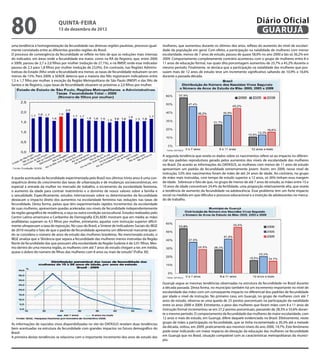 80                             QuINtA-fEIrA
                               13 de dezembro de 2012
                                                                                                                                                                  Diário Oficial
                                                                                                                                                                   GuAruJÁ
uma tendência à homogeneização da fecundidade nas diversas regiões paulistas, processo igual-        mulheres, que aumentou durante os últimos dez anos, relexo do aumento do nível de escolari-
mente constatado entre as diferentes grandes regiões do Brasil.                                      dade da população em geral. Com efeito, a participação na natalidade de mulheres com menor
O processo de convergência da fecundidade se relete no fato de que as reduções mais intensas         escolaridade, menos de 7 anos de estudo, passou de quase 58,0% no ano 2000 a tão só 36,2% em
do indicador, em áreas onde a fecundidade era maior, como na RA de Registro, que, entre 2000         2009. Comportamento completamente contrário aconteceu com o grupo de mulheres entre 8 e
e 2009, passou de 2,7 a 2,0 ilhos por mulher (redução de 27,1%), e na RMSP, onde esse indicador      11 anos de educação formal, nas quais dita porcentagem aumentou de 25,7% a 45,2% durante o
passou de 2,3 para 1,8 ilhos por mulher (redução de 23,0%). Em contraste, nas Regiões Adminis-       mesmo período. Finalmente, se destaca que a participação na natalidade das mulheres que pos-
trativas do Estado (RAs) onde a fecundidade era menor, as taxas de fecundidade reduziram-se em       suíam mais de 12 anos de estudo teve um incremento signiicativo saltando de 10,9% a 16,6%
menos de 15%. Para 2009, a SEADE detecta que a maioria das RAs registraram indicadores entre         durante a passada década.
1,5 e 1,7 ilho por mulher, à exceção da Região Metropolitana de São Paulo (RMSP) e das RAs de
Santos e de Registro, cujas taxas de fecundidade situaram-se próximas a 2,0 ilhos por mulher.




                                                                                                     A segunda tendência que revela os dados sobre os nascimentos refere-se ao impacto no diferen-
                                                                                                     cial nos padrões reprodutivos gerado pelos aumentos dos níveis de escolaridade das mulheres
                                                                                                     no Brasil. De acordo as informações do DATASUS, as mulheres com menos de 11 anos de estudo
                                                                                                     apresentam um padrão de fecundidade extremamente jovem. Assim, em 2009, nesse nível de
                                                                                                     instrução, 53% dos nascimentos foram de mães de até 24 anos de idade. Ao contrário, no grupo
A queda acentuada da fecundidade experimentada pelo Brasil nos últimos trinta anos é uma con-        de mães mais instruídas, com tempo de estudo superior a 12 anos, só 26% tinham essa margem
sequência direta do crescimento das taxas de urbanização e de mudanças socioeconômicas, em           de idade. Sobressai o fato de que, no grupo de menos de até 7 anos de estudo, as mães entre 15 e
especial a entrada da mulher no mercado de trabalho, o incremento da escolaridade feminina,          19 anos de idade concentram 24,4% da fertilidade, uma proporção relativamente alta, que revela
o aumento da idade para contrair matrimônio e o domínio de novos valores sobre a família e           a tendência de aumento da fecundidade na adolescência. Esse problema tem um forte impacto
a sexualidade. Especiicamente, estudos internacionais sobre os determinantes da fecundidade          social na medida em que diiculta o processo educacional e a inserção de adolescentes no merca-
destacam o impacto direto dos aumentos na escolaridade feminina nas reduções nas taxas de            do de trabalho.
fecundidade. Desta forma, países que têm experimentado rápidos incrementos da escolaridade
de suas mulheres, apresentam quedas aceleradas nos níveis de fecundidade independentemente
da região geográica de residência, a raça ou outra condição sociocultural. Estudos realizados pelo
Centro Latino-americano e Caribenho de Demograia (CELADE) mostram que em média as mães
analfabetas superam os 4,5 ilhos por mulher, entretanto, aquelas com instrução superior diicil-
mente ultrapassam a taxa de reposição. No caso do Brasil, a Síntese de Indicadores Sociais do IBGE
de 2010 ressalta o fato de que o padrão de fecundidade apresenta um diferencial marcante quan-
do se considera o número de anos de estudo das mulheres brasileiras. No mencionado estudo, o
IBGE sinaliza que a “distância que separa a fecundidade das mulheres menos instruídas da Região
Norte da fecundidade das que possuem alta escolaridade da Região Sudeste é de 2,01 ilhos. Mes-
mo dentro de uma mesma região, as mulheres com até 7 anos de estudo chegam a ter, em média,
quase o dobro do número de ilhos das mulheres com 8 anos ou mais de estudo” (Folha 30).




                                                                                                     Guarujá segue as mesmas tendências observadas na estrutura da fecundidade no Brasil durante
                                                                                                     a década passada. Desta forma, no município também há um incremento importante no nível de
                                                                                                     escolaridade das mães com um consequente impacto no diferencial dos padrões de fecundidade
                                                                                                     por idade e nível de instrução. No primeiro caso, em Guarujá, no grupo de mulheres com até 7
                                                                                                     anos de estudo, observa-se uma queda de 25 pontos porcentuais na participação da natalidade
                                                                                                     entre os anos 2000 e 2009. Entretanto, o peso das mulheres que foram mães com 8 a 11 anos de
                                                                                                     instrução formal incrementou-se em 27,2 pontos porcentuais, passando de 28,3% a 55,6% duran-
                                                                                                     te o mesmo período. O comportamento da fecundidade das mulheres de maior escolaridade, com
                                                                                                     12 anos e mais de estudo, em Guarujá, difere daquele evidenciado no Brasil. Efetivamente, neste
As informações de nascidos vivos disponibilizadas no site do DATASUS revelam duas tendências         grupo de mães a participação na fecundidade, que se tinha incrementado a 20,3% até a metade
bem acentuadas na estrutura da fecundidade com grandes impactos no futuro demográico do              da década, voltou, em 2009, praticamente aos mesmos níveis do ano 2000, 14,7%. Este fenômeno
Brasil.                                                                                              pode estar indicando um maior impacto da elevação da educação das mulheres na fecundidade
A primeira destas tendências se relaciona com o importante incremento dos anos de estudo das         em Guarujá que no Brasil, situação compatível com as características metropolitanas do municí-
                                                                                                     pio.
 