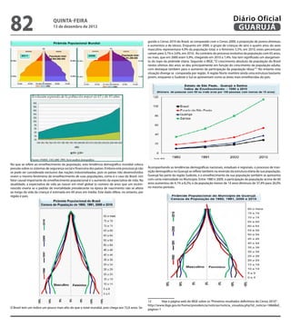82                             QuINtA-fEIrA
                               13 de dezembro de 2012
                                                                                                                                                                Diário Oficial
                                                                                                                                                                 GuAruJÁ
                                                                                                    gundo o Censo 2010 do Brasil, se comparado com o Censo 2000, a proporção de jovens diminuiu
                               Pirâmide Populacional Mundial
                                                                                                    e aumentou a de idosos. Enquanto em 2000, o grupo de crianças de zero a quatro anos do sexo
                                                                                                    masculino representava 4,9% da população total, e o feminino 5,5%, em 2010, estes percentuais
                                                                                                    caíram para 3,7% e 3,6%, em 2010. Ao contrário do processo evolutivo da população com 65 anos,
        2011                População total:             2050                    População total:
                             6.984.860.000                                        9.191.290.000     ou mais, que em 2000 eram 5,9%, chegando em 2010 a 7,4%. Isto tem signiicado um alargamen-
                                                                                                    to do topo da pirâmide etária. Segundo o IBGE, “O crescimento absoluto da população do Brasil
                                                                                                    nestes últimos dez anos se deu principalmente em função do crescimento da população adulta,
                                                                                                    com destaque também para o aumento da participação da população idosa.”12 No entanto esta
                                                                                                    situação diverge se comparada por região. A região Norte mantém ainda uma estrutura bastante
                                                                                                    jovem, enquanto o Sudeste o Sul se apresentam como as áreas mais envelhecidas do país.




No que se refere ao envelhecimento da população, esta tendência demográica mundial coloca
pressão sobre os sistemas de segurança social e inanceira dos países. Embora este processo já não   Acompanhando as tendências demográicas nacionais, estaduais e regionais, o processo de tran-
se pode ser considerado exclusivo das nações industrializadas, pois os países não desenvolvidos     sição demográica no Guarujá se relete também na reversão da estrutura etária de sua população.
vivem o mesmo fenômeno de envelhecimento de suas populações, como é o caso do Brasil. Um            Guarujá faz parte da região Sudeste, e o envelhecimento da sua população também se apresenta
fator causal importante do envelhecimento populacional é o aumento da expectativa de vida. Na       com certa intensidade no Município. Entre 1980 e 2009, a participação da população acima de 60
atualidade, a expectativa de vida ao nascer em nível global (o número de anos que um recém-         anos aumentou de 4,1% a 8,2%; e da população menor de 14 anos diminuiu de 37,4% para 26,0%
nascido viveria se o padrão de mortalidade prevalecente na época de nascimento não se altera        no mesmo período.
ao longo da vida da criança) é estimada em 69 anos em média. Este dado difere, no entanto, por
região e país.




                                                                                                    12       Veja a página web do IBGE sobre os “Primeiros resultados deinitivos do Censo 2010”:
                                                                                                    http://www.ibge.gov.br/home/presidencia/noticias/noticia_visualiza.php?id_noticia=1866&id_
O Brasil tem um índice um pouco mais alto do que o total mundial, pois chega aos 72,6 anos. Se-     pagina=1
 